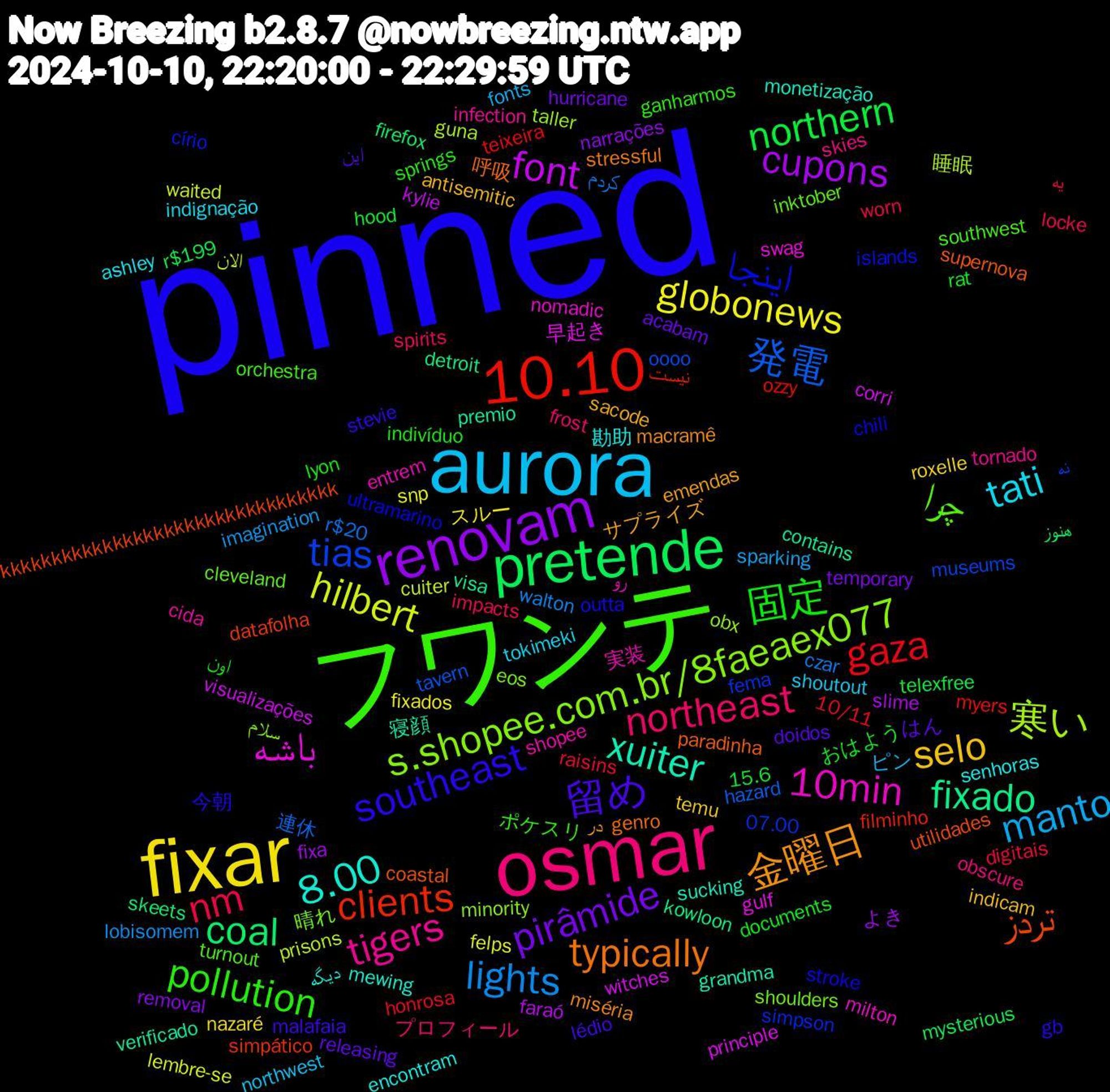 Word Cloud; its top words (sorted by weighted frequency, descending):  pinned, フワンテ, osmar, aurora, fixar, renovam, pretende, 10.10, tias, s.shopee.com.br/8faeaex077, 10min, 07.00,8.00, 金曜日, 留め, 固定, nm, lights, hilbert, font, fixado, تردز, اینجا, چرا, tigers, tati, selo, pirâmide, northern, gaza, 発電, 寒い, باشه, xuiter, typically, southeast, pollution, northeast, manto, globonews, cupons, coal, clients, 晴れ, 実装, 勘助, サプライズ, はん, おはよう, یه, کردم, الان, witches, verificado, supernova, stroke, southwest, skies, shoutout, roxelle, removal, r$199, ozzy, oooo, obx, nomadic, monetização, miséria, malafaia, indivíduo, impacts, imagination, felps, faraó, detroit, datafolha, círio, cleveland, cida, ashley, antisemitic, acabam, 15.6, 10/11, 連休, 睡眠, 早起き, 寝顔, 呼吸, 今朝, ポケスリ, プロフィール, ピン, スルー, よき, هنوز, نیست, نه, سلام, رو, دیگه, در, این, اون, worn, walton, waited, visualizações, visa, utilidades, ultramarino, turnout, tornado, tokimeki, temu, temporary, telexfree, teixeira, tavern, taller, swag, sucking, stressful, stevie, springs, spirits, sparking, snp, slime, skeets, simpático, simpson, shoulders, shopee, senhoras, sacode, releasing, rat, raisins, r$20, prisons, principle, premio, paradinha, outta, orchestra, obscure, northwest, nazaré, narrações, mysterious, myers, museums, minority, milton, mewing, macramê, lédio, lyon, locke, lobisomem, lembre-se, kylie, kowloon, kkkkkkkkkkkkkkkkkkkkkkkkkkkkkkkkk, islands, inktober, infection, indignação, indicam, hurricane, hood, honrosa, hazard, guna, gulf, grandma, genro, gb, ganharmos, frost, fonts, fixados, fixa, firefox, filminho, fema, eos, entrem, encontram, emendas, doidos, documents, digitais, czar, cuiter, corri, contains, coastal, chili, chibi