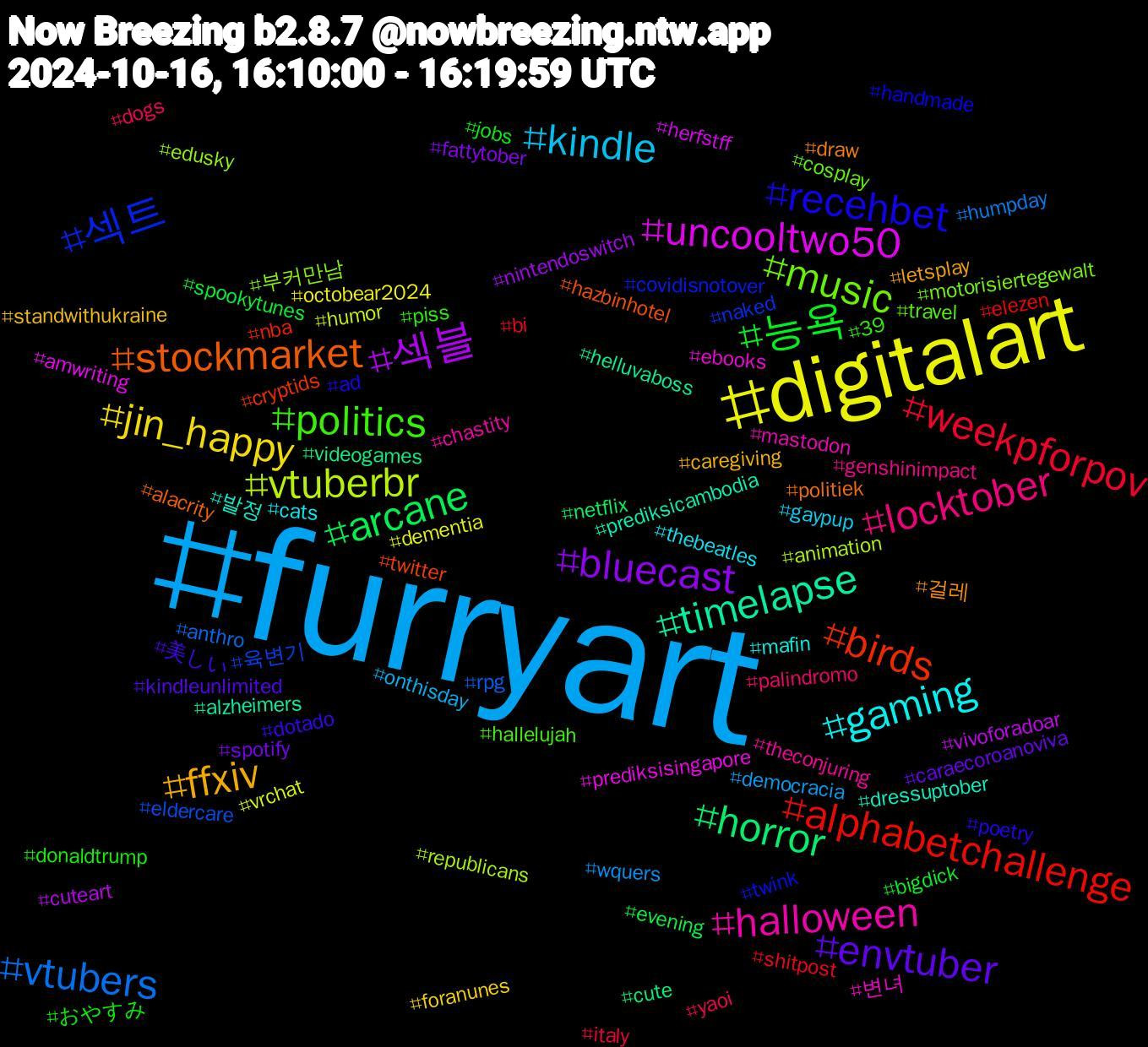 Hashtag Cloud; its hashtagged words/phrases (sorted by weighted frequency, descending):  furryart, digitalart, 섹블, horror, birds, 섹트, music, halloween, gaming, ffxiv, envtuber, 능욕, weekpforpov, vtubers, vtuberbr, uncooltwo50, timelapse, stockmarket, recehbet, politics, locktober, kindle, jin_happy, bluecast, arcane, alphabetchallenge, 육변기, 부커만남, 변녀, 발정, 걸레, 美しい, おやすみ, yaoi, wquers, vrchat, vivoforadoar, videogames, twitter, twink, travel, theconjuring, thebeatles, standwithukraine, spotify, spookytunes, shitpost, rpg, republicans, prediksisingapore, prediksicambodia, politiek, poetry, piss, palindromo, onthisday, octobear2024, nintendoswitch, netflix, nba, naked, motorisiertegewalt, mastodon, mafin, letsplay, kindleunlimited, jobs, italy, humpday, humor, herfstff, helluvaboss, hazbinhotel, handmade, hallelujah, genshinimpact, gaypup, foranunes, fattytober, evening, elezen, eldercare, edusky, ebooks, dressuptober, draw, dotado, donaldtrump, dogs, democracia, dementia, cuteart, cute, cryptids, covidisnotover, cosplay, chastity, cats, caregiving, caraecoroanoviva, bigdick, bi, anthro, animation, amwriting, alzheimers, alacrity, ad, 39