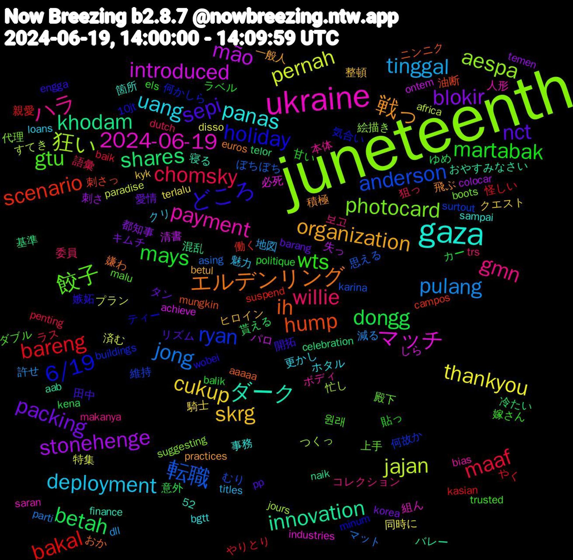 Word Cloud; its top words (sorted by weighted frequency, descending):  juneteenth, ukraine, gaza, 戦っ, sepi, martabak, chomsky, pulang, pernah, mão, khodam, hump, 6/19, 餃子, ハラ, uang, skrg, packing, dongg, bareng, 転職, 狂い, マッチ, ダーク, エルデンリング, どころ, wts, willie, tinggal, thankyou, stonehenge, shares, scenario, ryan, photocard, payment, panas, organization, nct, mays, maaf, jong, jajan, introduced, innovation, ih, holiday, gtu, gmn, deployment, cukup, blokir, betah, bakal, anderson, aespa, 2024-06-19, 飛ぶ, 開拓, 貼っ, 語彙, 許せ, 特集, 失っ, 基準, 刺さっ, 何かしら, 上手, ボディ, ホタル, ヒロイン, タン, カー, やりとり, ぼちぼち, すてき, しら, おやすみなさい, おか, wobei, trusted, trs, titles, terlalu, temen, telor, suspend, surtout, suggesting, saran, sampai, practices, pp, politique, penting, parti, paradise, ontem, naik, mungkin, minum, malu, makanya, loans, kyk, korea, kena, kasian, karina, jours, industries, finance, euros, engga, els, dutch, dll, disso, colocar, celebration, campos, buildings, boots, bias, bgtt, betul, barang, balik, baik, asing, africa, achieve, aab, aaaaa, 52, 10jt, 원래, 보고, 魅力, 騎士, 都知事, 貰える, 親愛, 維持, 絵描き, 組ん, 箇所, 積極, 田中, 甘い, 狙っ, 減る, 済む, 清書, 混乱, 油断, 気合い, 殿下, 本体, 更かし, 整頓, 愛情, 意外, 怪しい, 思える, 忙し, 必死, 寝る, 嫌わ, 嫉妬, 嫁さん, 委員, 地図, 同時に, 刺さ, 冷たい, 働く, 何故か, 代理, 人形, 事務, 一般人, リズム, ラベル, ラス, マット, プラン, パロ, バレー, ニンニク, ティー, ダブル, コレクション, クリ, クエスト, キムチ, ゆめ, やく, むり, つくっ