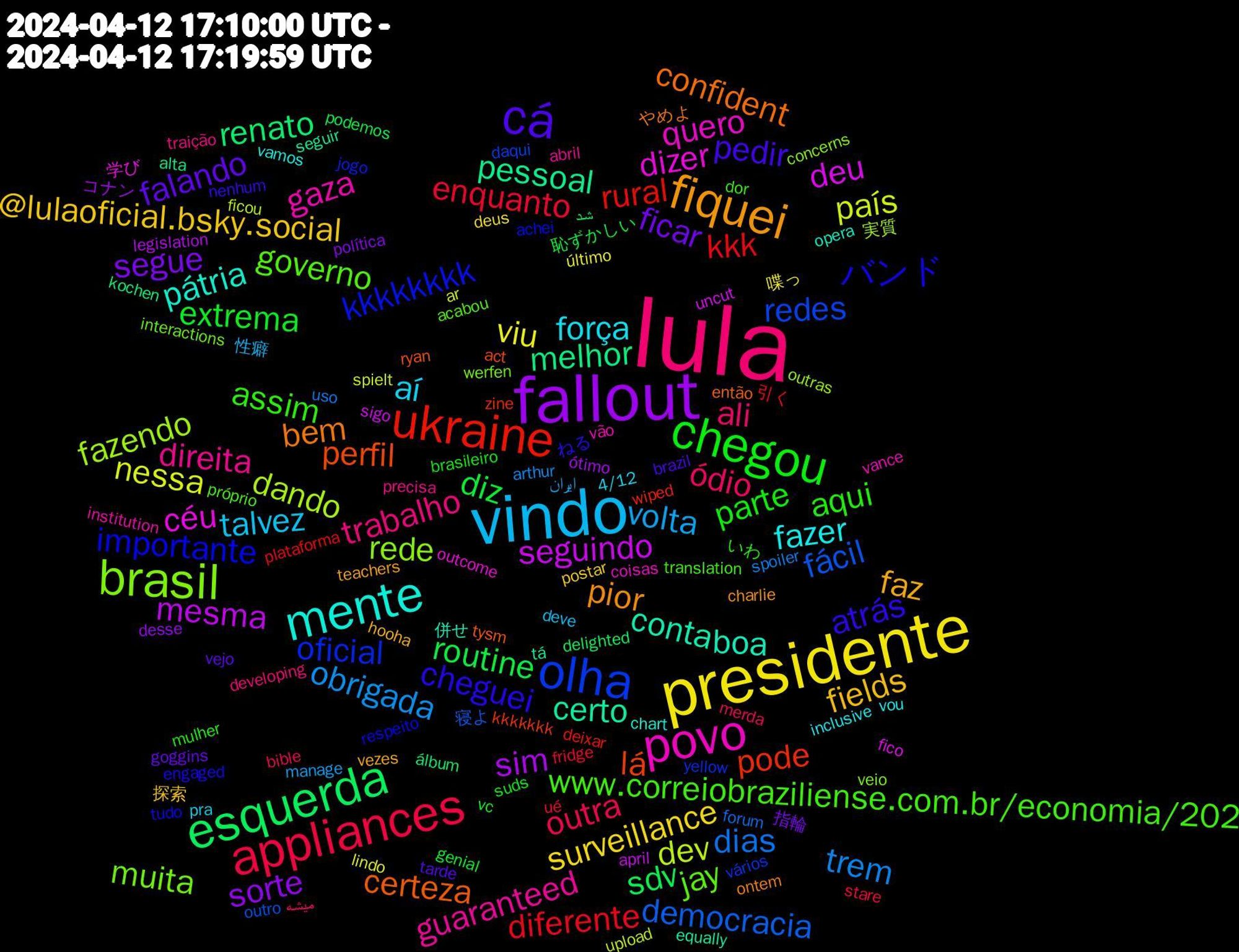 Word Cloud; its top words (sorted by weighted frequency, descending):  lula, vindo, presidente, fallout, esquerda, ukraine, olha, brasil, povo, mente, fiquei, cá, chegou, appliances, trem, país, seguindo, pessoal, perfil, importante, governo, direita, aí, @lulaoficial.bsky.social, segue, routine, kkk, fácil, fazendo, dizer, boa, bem, atrás, aqui, ódio, volta, viu, sim, renato, pode, oficial, muita, gaza, fazer, faz, falando, extrema, enquanto, dias, dev, deu, certo, certeza, バンド, www.correiobraziliense.com.br/economia/202, trabalho, talvez, surveillance, sorte, sdv, rural, redes, rede, quero, pátria, pior, pedir, parte, outra, obrigada, nessa, mesma, melhor, lá, kkkkkkkk, jay, guaranteed, força, fields, ficar, diz, diferente, democracia, dando, céu, conta, confident, cheguei, assim, ali, 性癖, 喋っ, コナン, شد, wiped, vários, veio, vance, vamos, teachers, tarde, suds, stare, spoiler, spielt, sigo, seguir, ryan, respeito, próprio, precisa, pra, postar, política, podemos, plataforma, outro, outras, outcome, opera, ontem, nenhum, mulher, merda, manage, lindo, legislation, kochen, kkkkkkk, jogo, interactions, institution, inclusive, hooha, goggins, genial, fridge, forum, ficou, fico, equally, então, engaged, dor, developing, deve, deus, desse, delighted, deixar, daqui, concerns, coisas, chart, charlie, brazil, brasileiro, bible, arthur, ar, april, alta, act, achei, acabou, abril, 4/12, 探索, 指輪, 恥ずかしい, 引く, 寝よ, 実質, 学び, 併せ, やめよ, ねる, いわ, میشه, ایران, último, ótimo, álbum, zine, yellow, werfen, vão, vou, vezes, vejo, vc, ué, uso, upload, uncut, tá, tysm, tudo, translation, traição