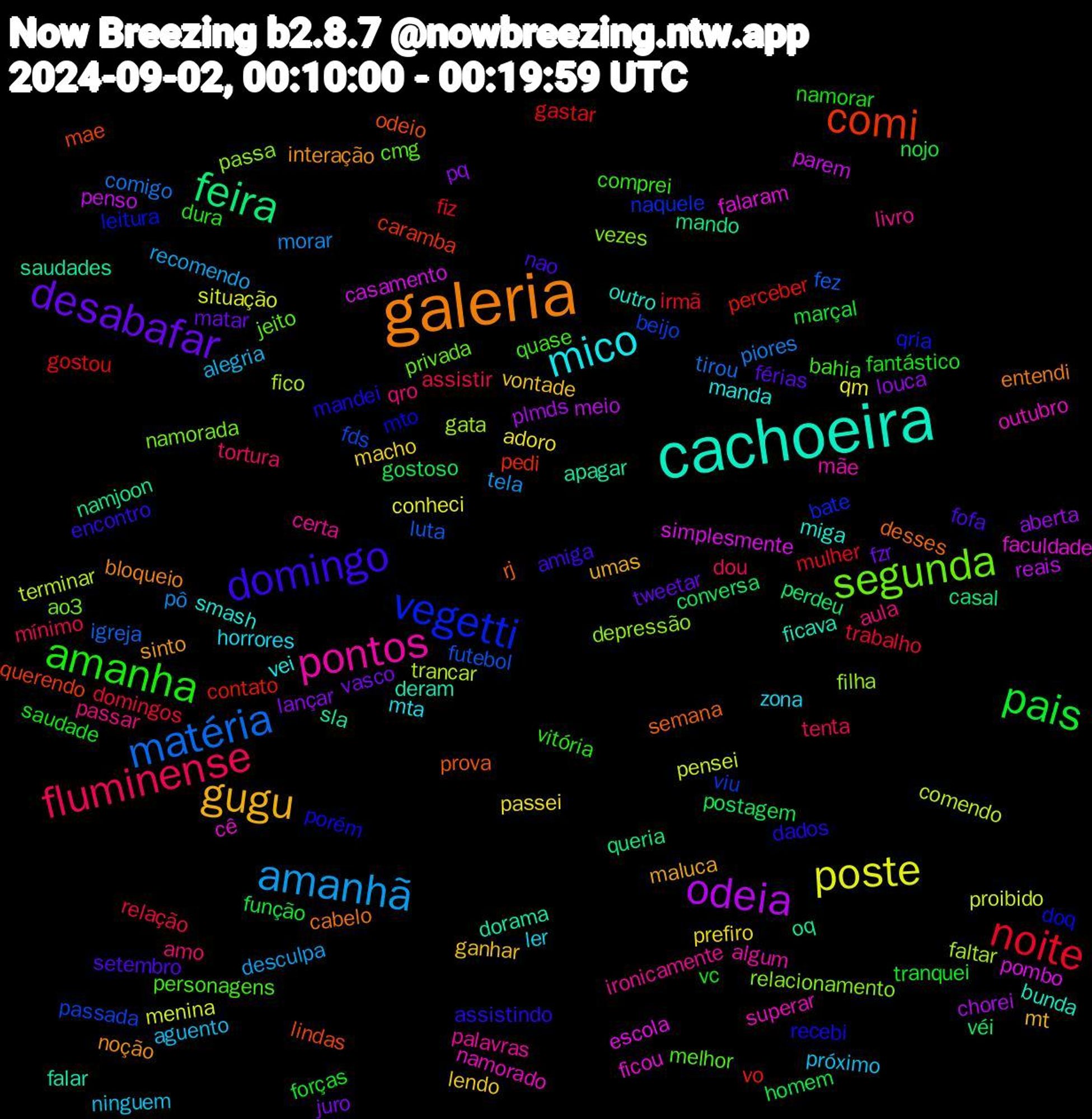 Word Cloud; its top words (sorted by weighted frequency, descending):  cachoeira, galeria, domingo, amanha, fluminense, amanhã, poste, odeia, feira, comi, vegetti, segunda, pontos, mico, gugu, desabafar, pais, noite, matéria, trancar, pombo, apagar, semana, mandei, bahia, aula, aguento, passei, louca, conversa, contato, beijo, relacionamento, namorado, miga, interação, fofa, fantástico, assistir, pô, proibido, penso, namjoon, lindas, doq, cmg, certa, zona, vontade, vasco, nojo, mulher, luta, gata, faculdade, deram, cabelo, assistindo, vitória, tortura, recomendo, qm, plmds, perdeu, pedi, naquele, namorada, mãe, manda, maluca, férias, forças, domingos, comigo, comendo, casamento, sla, prova, porém, personagens, passar, ninguem, macho, lançar, gostoso, gastar, fds, depressão, cê, bunda, bloqueio, amiga, vc, tenta, tela, situação, reais, queria, querendo, qria, privada, palavras, mta, mt, matar, marçal, irmã, igreja, fico, escola, dorama, desses, dados, comprei, amo, alegria, adoro, aberta, véi, vo, viu, vezes, superar, smash, sinto, setembro, saudade, relação, piores, pensei, parem, oq, odeio, mto, melhor, livro, ler, lendo, juro, homem, gostou, futebol, filha, ficou, ficava, entendi, encontro, dura, dou, desculpa, conheci, chorei, casal, caramba, bate, ao3, algum, vei, umas, tweetar, tranquei, trabalho, tirou, terminar, simplesmente, saudades, rj, recebi, quase, qro, próximo, prefiro, pq, postagem, perceber, passada, passa, outubro, outro, noção, nao, namorar, mínimo, morar, menina, meio, mando, mae, leitura, jeito, ironicamente, horrores, ganhar, fzr, função, fiz, fez, faltar, falaram, falar