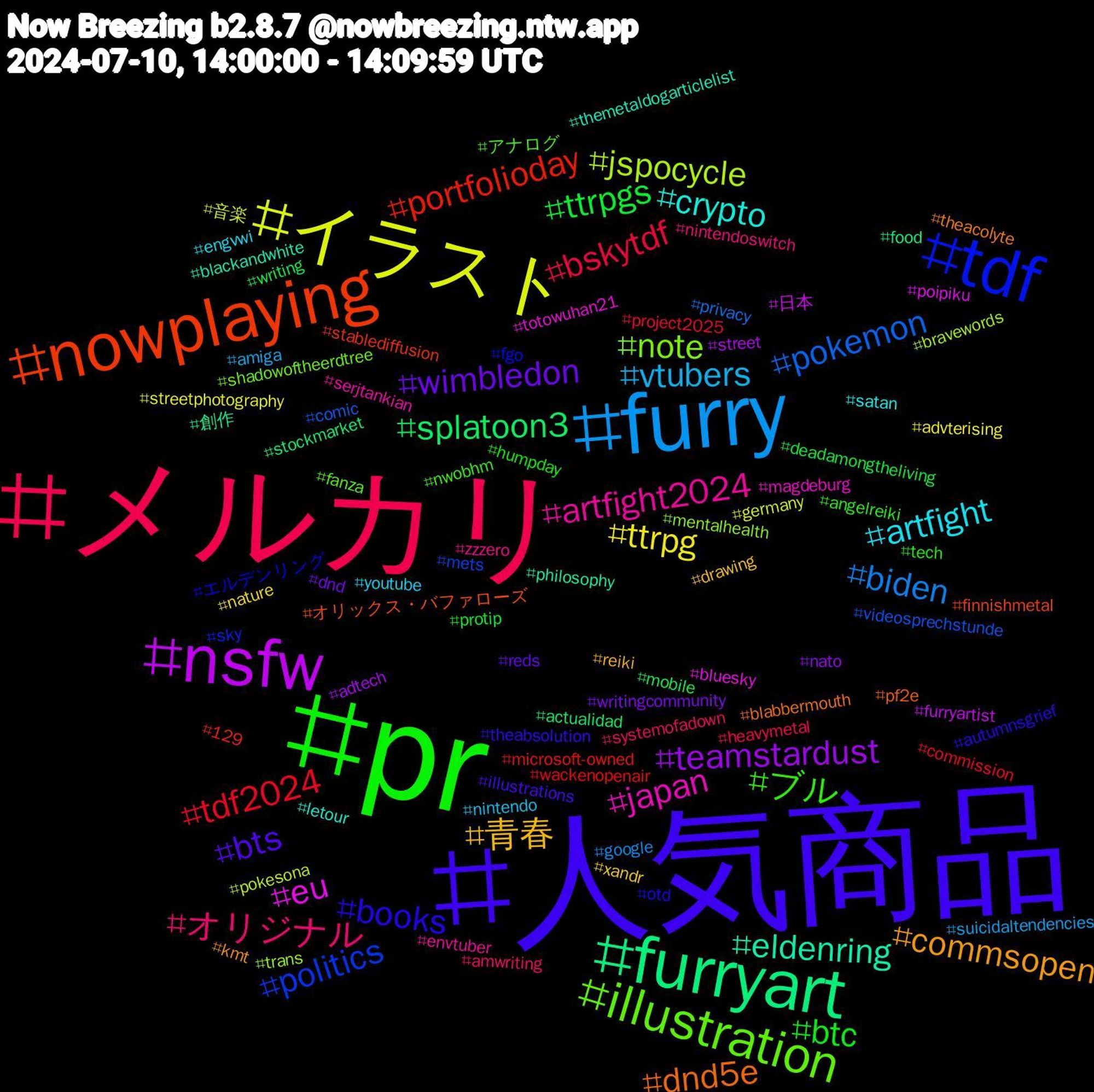 Hashtag Cloud; its hashtagged words/phrases (sorted by weighted frequency, descending):  人気商品, pr, メルカリ, furry, イラスト, nsfw, furryart, nowplaying, tdf, illustration, artfight2024, artfight, 青春, wimbledon, ttrpgs, tdf2024, pokemon, jspocycle, eu, eldenring, dnd5e, books, ブル, オリジナル, vtubers, ttrpg, teamstardust, splatoon3, portfolioday, politics, note, japan, crypto, commsopen, bts, btc, bskytdf, biden, 音楽, 日本, 創作, オリックス・バファローズ, エルデンリング, アナログ, zzzero, youtube, xandr, writingcommunity, writing, wackenopenair, videosprechstunde, trans, totowuhan21, themetaldogarticlelist, theacolyte, theabsolution, tech, systemofadown, suicidaltendencies, streetphotography, street, stockmarket, stablediffusion, sky, shadowoftheerdtree, serjtankian, satan, reiki, reds, protip, project2025, privacy, pokesona, poipiku, philosophy, pf2e, otd, nwobhm, nintendoswitch, nintendo, nature, nato, mobile, microsoft-owned, mets, mentalhealth, magdeburg, letour, kmt, illustrations, humpday, heavymetal, google, germany, furryartist, food, finnishmetal, fgo, fanza, envtuber, engvwi, drawing, dnd, deadamongtheliving, commission, comic, bravewords, bluesky, blackandwhite, blabbermouth, autumnsgrief, angelreiki, amwriting, amiga, advterising, adtech, actualidad, 129