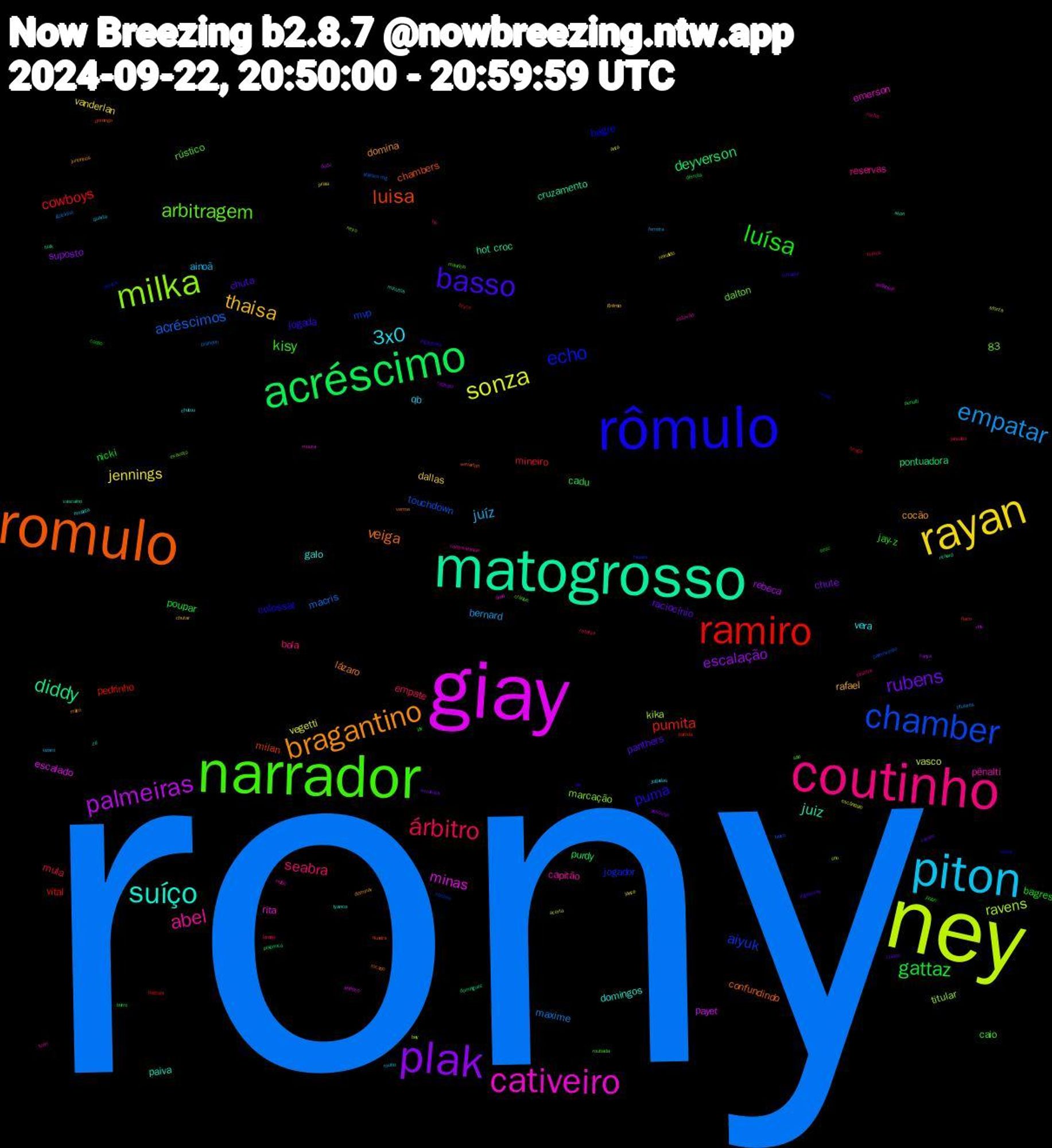 Word Cloud; its top words (sorted by weighted frequency, descending):  rony, ney, giay, matogrosso, romulo, rômulo, narrador, coutinho, piton, rayan, plak, acréscimo, ramiro, chamber, milka, cativeiro, suíço, bragantino, basso, luísa, árbitro, empatar, sonza, palmeiras, diddy, luisa, echo, arbitragem, abel, 3x0, thaisa, rubens, gattaz, cowboys, acréscimos, ravens, minas, juiz, veiga, puma, kisy, seabra, juíz, jennings, escalação, deyverson, pumita, aiyuk, pênalti, galo, cocão, panthers, nicki, mula, maxime, vasco, payet, hot+croc, chambers, bagre, rústico, reservas, qb, dallas, chute, cadu, vital, touchdown, titular, rita, paiva, lázaro, jogada, jay-z, empate, bernard, vegetti, rebeca, pontuadora, milan, jogador, dalton, capitão, 83, vera, rafael, raciocínio, poupar, mineiro, macris, kika, escalado, cruzamento, confundindo, colossal, caio, bola, ainoã, vanderlan, suposto, purdy, pedrinho, mvp, marcação, emerson, domingos, domina, chuta, bagres, tlp, titulares, sforza, rios, richard, quadra, minaj, maurício, luan, jogadas, grêmio, envolvida, derrota, braga, bloco, bey, atlético, zé, verme, torcedor, sesc, reserva, lazaro, lance, kanye, hulk, flaco, fausto, exausto, estevão, empata, dominar, colado, cocao, burros, brandon, anta, anderson, akon, weverton, textor, roubada, rocha, quarta, praia, pesquise, penalti, película, palmeirense, onu, moura, minutos, milito, jogadores, jauan, jardas, ferreira, escândalo, dudu, dominguez, domingo, derrick, craque, contra-ataque, chutou, chutar, campo, burro, bryce, atlético-mg, acerta, área, vascaíno, tocado, tie, spd, sinistra, roubo, reinaldo, raphael, polêmica, partida, noches, neyo, milão, lyanco, juntinhos, jogadoras, jay, januário, golzinho