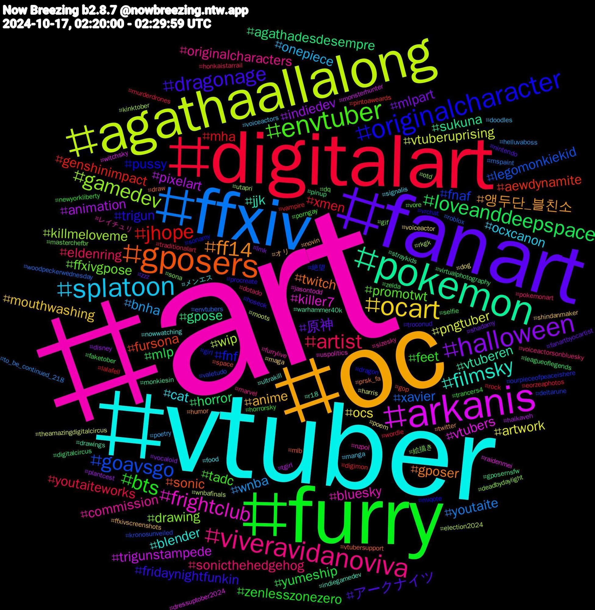 Hashtag Cloud; its hashtagged words/phrases (sorted by weighted frequency, descending):  art, vtuber, oc, fanart, furry, digitalart, ffxiv, agathaallalong, provadofazendeiro, arkanis, pokemon, gposers, originalcharacter, envtuber, viveravidanoviva, splatoon, ocart, halloween, loveanddeepspace, jhope, goavsgo, gamedev, frightclub, filmsky, ff14, dragonage, bts, artist, wnba, pngtuber, pixelart, gpose, fursona, fnf, ffxivgpose, commission, cat, anime, 原神, yumeship, xmen, xavier, wip, vtubers, vtuberen, twitch, trigun, tadc, sonicthehedgehog, onepiece, ocs, indiedev, horror, genshinimpact, fnaf, drawing, bluesky, blender, 앵두단_블친소, アークナイツ, zenlesszonezero, youtaiteworks, youtaite, vtuberuprising, trigunstampede, sukuna, sonic, pussy, promotwt, originalcharacters, ocxcanon, mouthwashing, mlpart, mlp, mha, legomonkiekid, killmeloveme, killer7, jjk, gposer, fridaynightfunkin, feet, eldenring, bnha, artwork, animation, agathadesdesempre, aewdynamite, 絶望, 絵描き, レイチュリ, メンエス, オリ, zzz, zelda, wordle, woodpeckerwednesday, wnbafinals, witchsky, warhammer40k, vtubersupport, vrchat, vore, voiceactorsonbluesky, voiceactors, voiceactor, vocaloid, virtualphotography, vampire, valetudo, utapri, uspolitics, ultrakill, twitter, troconud, trancers4, traditionalart, to_be_continued_218, theamazingdigitalcircus, tgirl, straykids, space, sonamy, sona, sizesky, signalis, shindanmaker, shadamy, selfie, rock, roblox, rkgk, raidenmei, r18, prsk_fa, procreate, porngay, pokemonart, poetry, poem, plantcest, pinup, pintoaweards, ourpieceofpeaceishere, otd, nzpol, nowwatching, novin, nintendo, newyorkliberty, murderdrones, mspaint, moots, monsterhunter, monkiesin, mlb, miqote, masterchefbr, marvel, manga, maga, lmk, leagueoflegends, lalafell, kronosunveiled, kinktober, jasontodd, indiegamedev, humor, hoseok, horrorsky, honkaistarrail, helluvaboss, harris, haikaveh, gposernsfw, gop, girl, gif, furrylive, food, ffxivscreenshots, fanartbyocartist, faketober, eorzeaphotos, envtubers, election2024, dressuptober2024, drawings, draw, dragon, dq, dotado, doodles, dog, disney, digitalcircus, digimon, deltarune, deadbydaylight