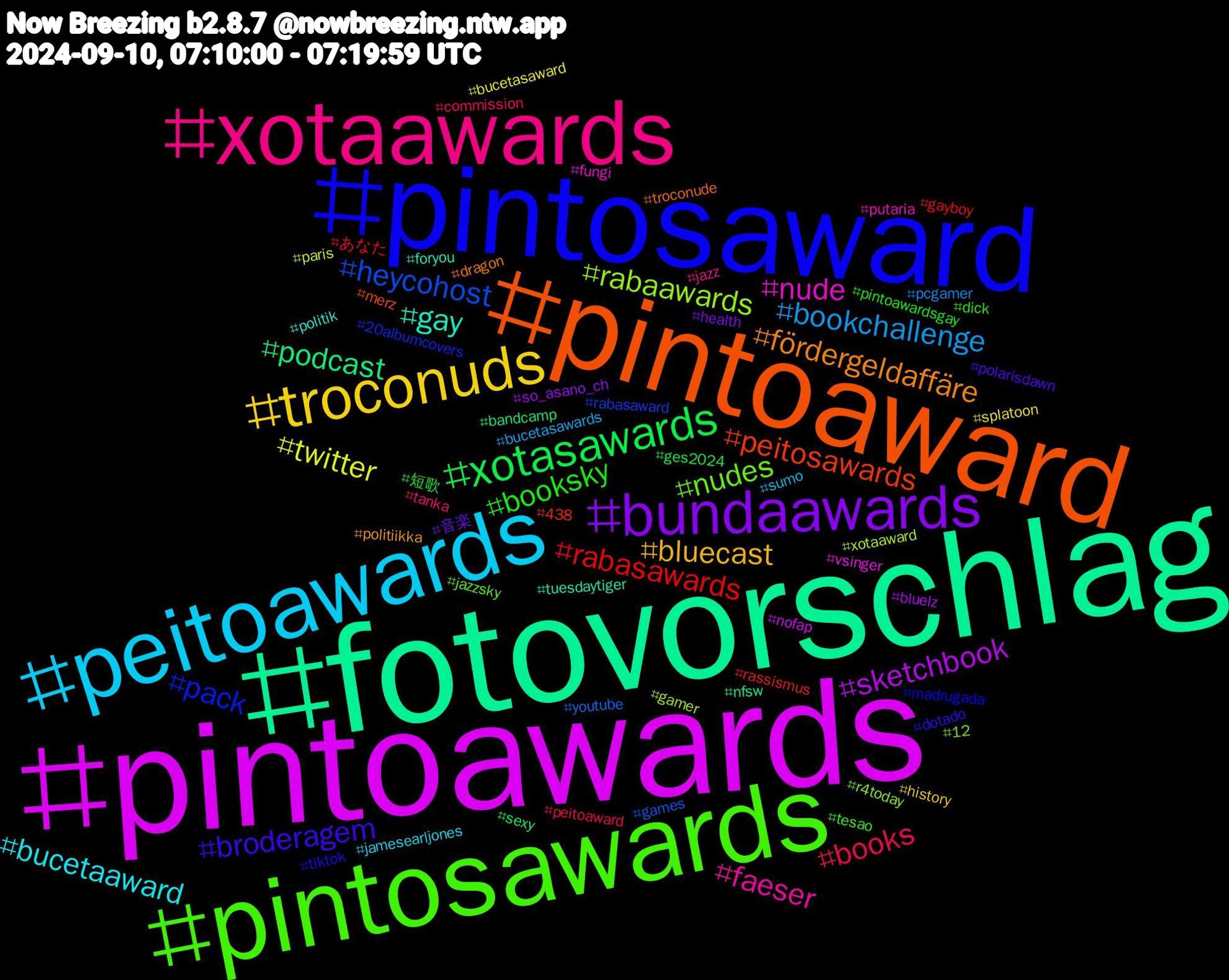 Hashtag Cloud; its hashtagged words/phrases (sorted by weighted frequency, descending):  pintoawards, fotovorschlag, pintoaward, pintosaward, pintosawards, xotaawards, peitoawards, troconuds, bundaawards, xotasawards, rabasawards, heycohost, rabaawards, nude, gay, fördergeldaffäre, broderagem, booksky, books, bookchallenge, twitter, sketchbook, podcast, peitosawards, pack, nudes, faeser, bucetaaward, bluecast, 音楽, 短歌, あなた, youtube, xotaaward, vsinger, tuesdaytiger, troconude, tiktok, tesao, tanka, sumo, splatoon, so_asano_ch, sexy, rassismus, rabasaward, r4today, putaria, politik, politiikka, polarisdawn, pintoawardsgay, peitoaward, pcgamer, paris, nofap, nfsw, merz, madrugada, jazzsky, jazz, jamesearljones, history, health, ges2024, gayboy, games, gamer, fungi, foryou, dragon, dotado, dick, commission, bucetasawards, bucetasaward, bluelz, bandcamp, 438, 20albumcovers, 12