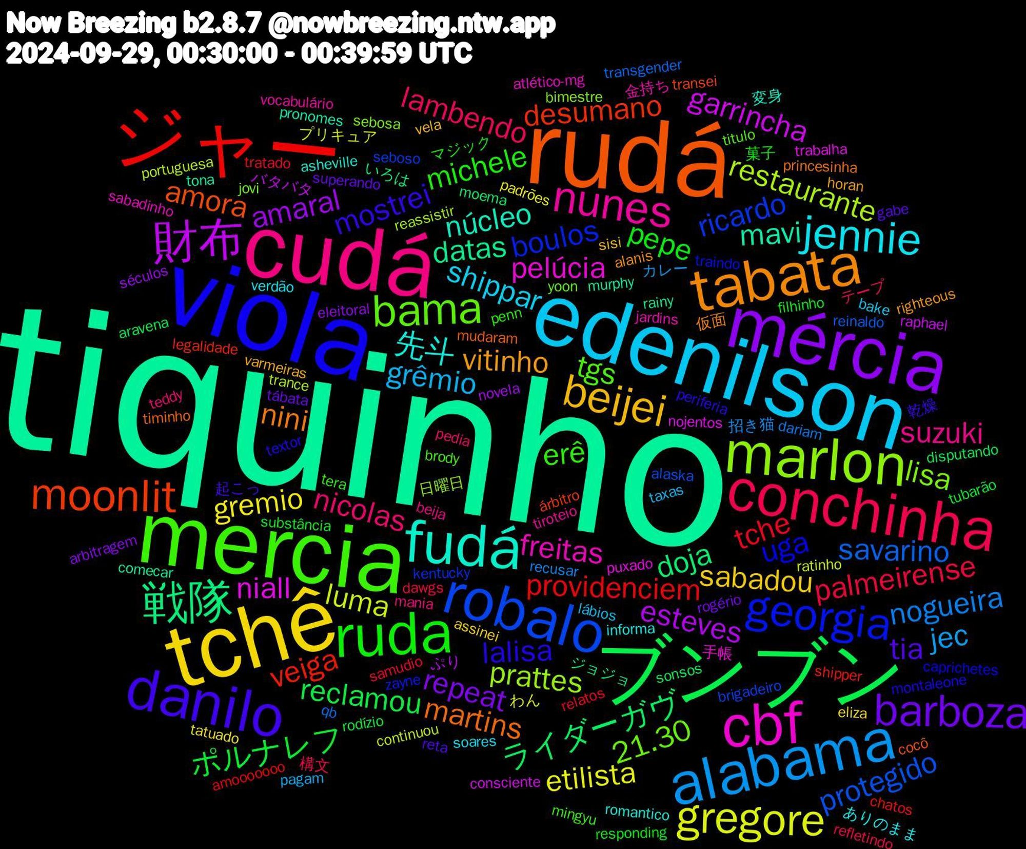 Word Cloud; its top words (sorted by weighted frequency, descending):  tiquinho, rudá, viola, mercia, cudá, edenilson, tchê, mércia, ブンブン, ジャー, robalo, marlon, cbf, fudá, tabata, danilo, ruda, conchinha, alabama, gregore, 財布, 戦隊, moonlit, georgia, bama, nunes, jennie, beijei, barboza, ポルナレフ, tche, savarino, restaurante, niall, mavi, martins, lalisa, erê, nicolas, grêmio, gremio, amaral, ライダーガヴ, veiga, ricardo, lisa, freitas, 先斗, vitinho, tia, pepe, palmeirense, nogueira, luma, garrincha, datas, amora, uga, tgs, suzuki, shippar, sabadou, repeat, reclamou, providenciem, protegido, prattes, pelúcia, núcleo, nini, mostrei, michele, lambendo, jec, etilista, esteves, doja, desumano, boulos, 21.30, 金持ち, ありのまま, varmeiras, superando, substância, samudio, qb, portuguesa, nojentos, murphy, mudaram, montaleone, mingyu, mania, lábios, eliza, eleitoral, disputando, chatos, brigadeiro, bimestre, atlético-mg, asheville, alanis, 起こっ, 菓子, 構文, 招き猫, プリキュア, バタバタ, ジョジョ, transei, traindo, titulo, tiroteio, soares, sisi, rogério, rodízio, relatos, reinaldo, reassistir, puxado, pronomes, princesinha, periferia, penn, pedia, pagam, padrões, novela, moema, legalidade, kentucky, jovi, jardins, informa, horan, gabe, filhinho, dawgs, dariam, continuou, consciente, comecar, cocô, caprichetes, brody, beija, bake, assinei, arbitragem, aravena, amooooooo, alaska, 日曜日, 手帳, 変身, 仮面, 乾燥, マジック, テープ, カレー, わん, ぷり, いろは, árbitro, zayne, yoon, vocabulário, verdão, vela, tábata, tubarão, tratado, transgender, trance, trabalha, tona, timinho, textor, tera, teddy, taxas, tatuado, séculos, sonsos, shipper, seboso, sebosa, sabadinho, romantico, righteous, reta, responding, refletindo, recusar, ratinho, raphael, rainy