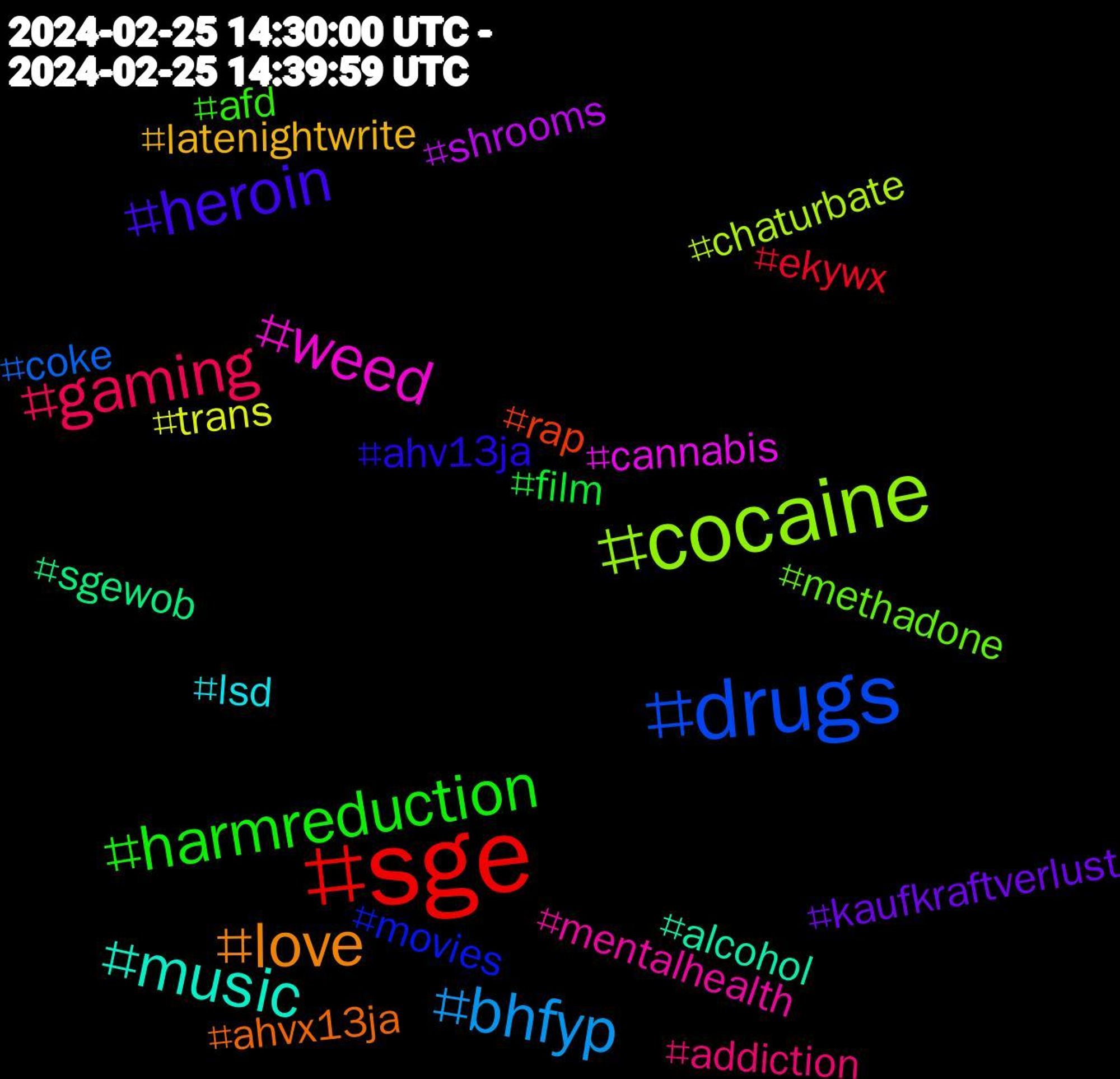 Hashtag Cloud; its hashtagged words/phrases (sorted by weighted frequency, descending):  sge, drugs, cocaine, weed, music, love, heroin, harmreduction, gaming, bhfyp, trans, shrooms, sgewob, rap, movies, methadone, mentalhealth, lsd, latenightwrite, kaufkraftverlust, film, ekywx, coke, chaturbate, cannabis, alcohol, ahvx13ja, ahv13ja, afd, addiction