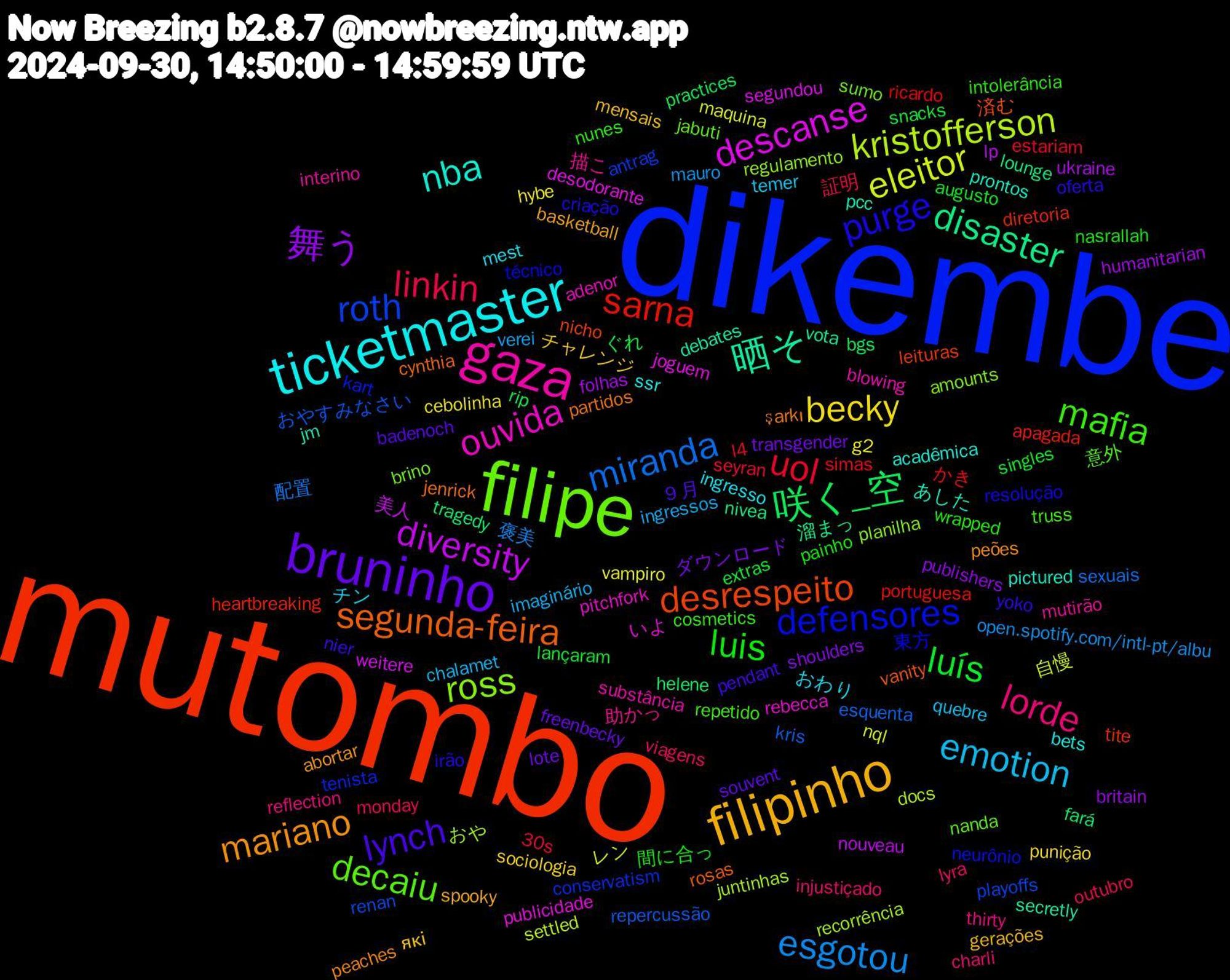 Word Cloud; its top words (sorted by weighted frequency, descending):  mutombo, dikembe, filipe, gaza, ticketmaster, filipinho, bruninho, luís, uol, miranda, kristofferson, descanse, 晒そ, segunda-feira, purge, mafia, lorde, emotion, becky, 舞う, 咲く_空, sarna, roth, ross, ouvida, nba, mariano, lynch, luis, linkin, esgotou, eleitor, diversity, disaster, desrespeito, defensores, decaiu, 描こ, おわり, які, transgender, snacks, simas, repercussão, recorrência, publicidade, pcc, partidos, oferta, nunes, lyra, ingressos, g2, folhas, fará, diretoria, conservatism, brino, blowing, bets, basketball, badenoch, augusto, 30s, 配置, レン, weitere, vota, vanity, técnico, truss, thirty, temer, sociologia, shoulders, rip, ricardo, renan, regulamento, rebecca, prontos, peaches, nier, nasrallah, monday, mauro, maquina, lp, lounge, leituras, kart, jabuti, interino, ingresso, gerações, freenbecky, extras, estariam, esquenta, docs, desodorante, debates, cynthia, criação, cosmetics, charli, chalamet, cebolinha, britain, bgs, apagada, antrag, amounts, adenor, acadêmica, abortar, ９月, 間に合っ, 証明, 褒美, 自慢, 美人, 溜まっ, 済む, 東方, 意外, 助かっ, チン, チャレンジ, ダウンロード, ぐれ, かき, おやすみなさい, おや, いよ, あした, şarkı, yoko, wrapped, viagens, verei, vampiro, ukraine, tragedy, tite, tenista, sumo, substância, ssr, spooky, souvent, singles, seyran, sexuais, settled, segundou, secretly, rosas, resolução, repetido, reflection, quebre, punição, publishers, practices, portuguesa, playoffs, planilha, pitchfork, pictured, peões, pendant, painho, outubro, open.spotify.com/intl-pt/albu, nql, nouveau, nivea, nicho, neurônio, nanda, mutirão, mest, mensais, lote, lançaram, l4, kris, juntinhas, joguem, jm, jenrick, irão, intolerância, injustiçado, imaginário, hybe, humanitarian, helene, heartbreaking