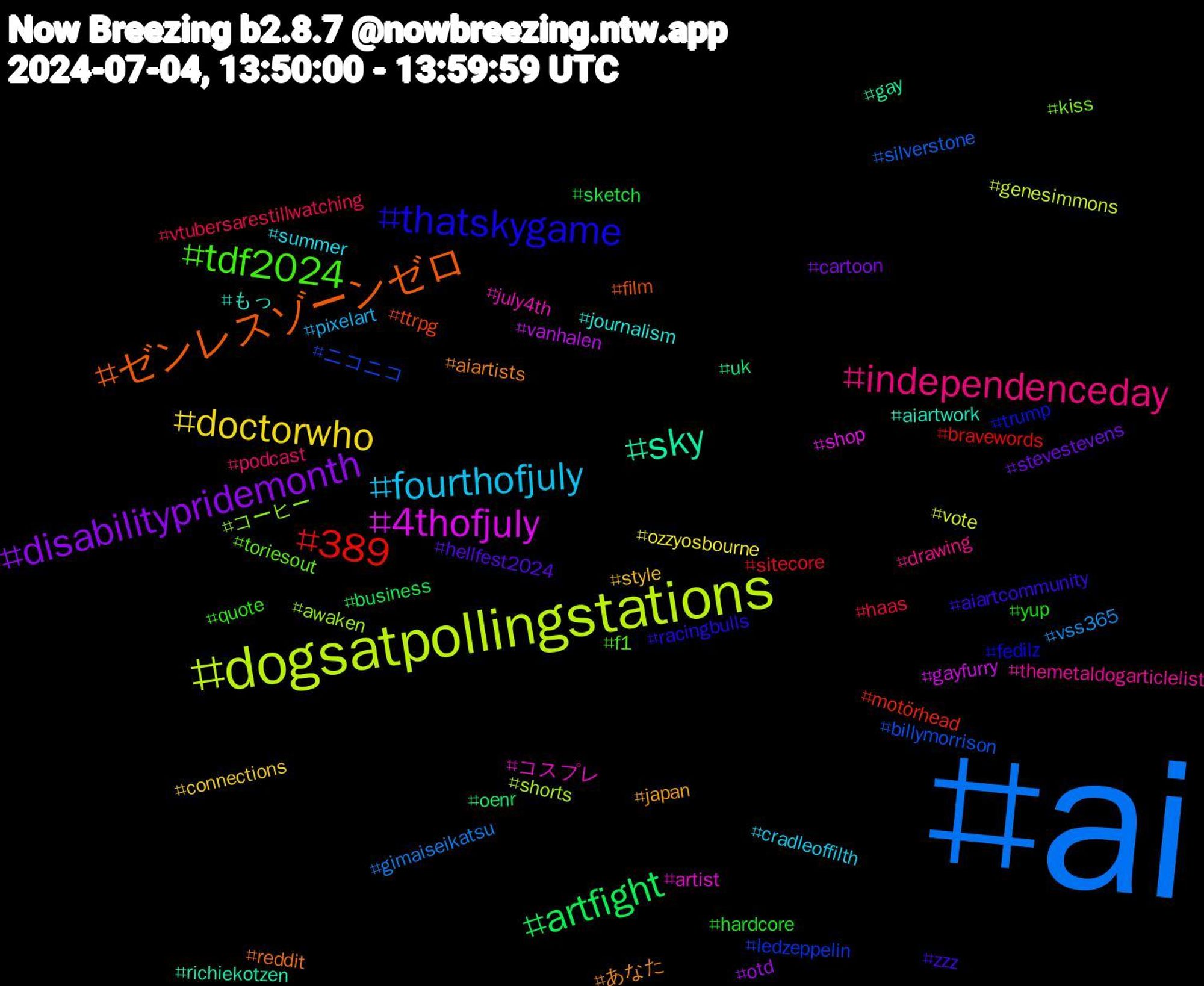 Hashtag Cloud; its hashtagged words/phrases (sorted by weighted frequency, descending):  ai, dogsatpollingstations, 4thofjuly, sky, ゼンレスゾーンゼロ, thatskygame, tdf2024, independenceday, fourthofjuly, doctorwho, disabilitypridemonth, artfight, 389, ニコニコ, コーヒー, コスプレ, もっ, あなた, zzz, yup, vtubersarestillwatching, vss365, vote, vanhalen, uk, ttrpg, trump, toriesout, themetaldogarticlelist, summer, style, stevestevens, sketch, sitecore, silverstone, shorts, shop, richiekotzen, reddit, racingbulls, quote, podcast, pixelart, ozzyosbourne, otd, oenr, motörhead, ledzeppelin, kiss, july4th, journalism, japan, hellfest2024, hardcore, haas, gimaiseikatsu, genesimmons, gayfurry, gay, film, fedilz, f1, drawing, cradleoffilth, connections, cartoon, business, bravewords, billymorrison, awaken, artist, aiartwork, aiartists, aiartcommunity