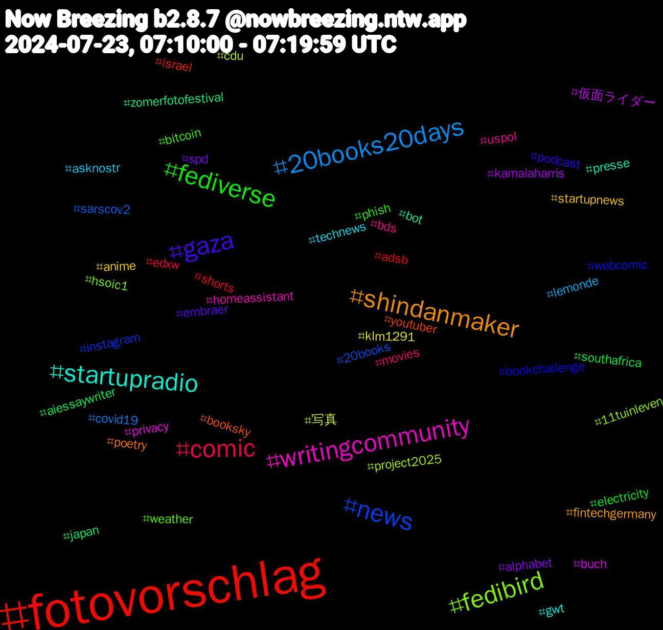 Hashtag Cloud; its hashtagged words/phrases (sorted by weighted frequency, descending):  fotovorschlag, news, fedibird, writingcommunity, startupradio, shindanmaker, gaza, fediverse, comic, 20books20days, 写真, 仮面ライダー, zomerfotofestival, youtuber, webcomic, weather, uspol, technews, startupnews, spd, southafrica, shorts, sarscov2, project2025, privacy, presse, poetry, podcast, phish, movies, lemonde, klm1291, kamalaharris, japan, israel, instagram, hsoic1, homeassistant, gwt, fintechgermany, embraer, electricity, edxw, covid19, cdu, buch, bot, booksky, bookchallenge, bitcoin, bds, asknostr, anime, alphabet, aiessaywriter, adsb, 20books, 11tuinleven