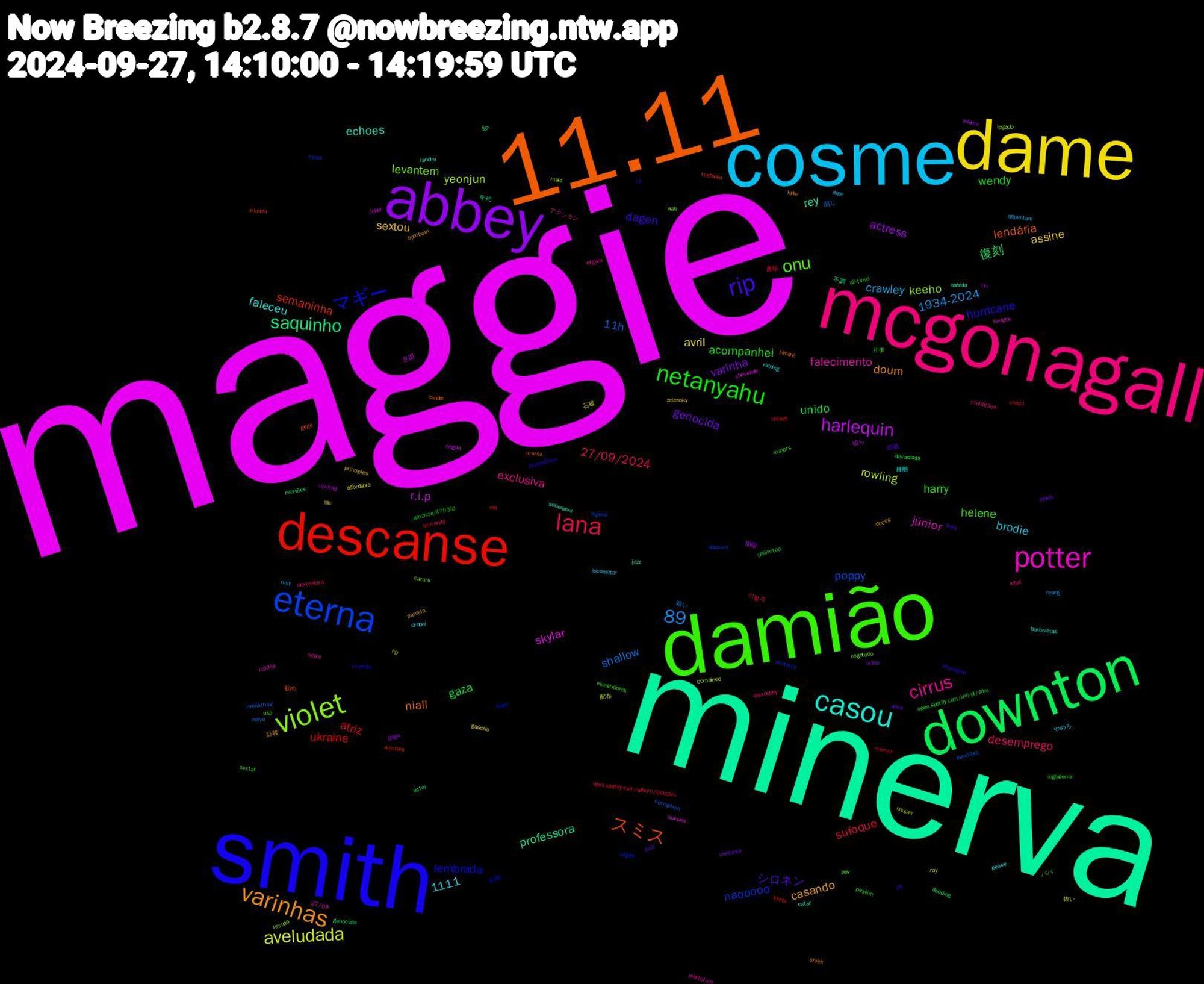 Word Cloud; its top words (sorted by weighted frequency, descending):  maggie, minerva, 11.11, smith, damião, mcgonagall, cosme, dame, abbey, downton, descanse, eterna, violet, potter, casou, varinhas, rip, netanyahu, lana, aveludada, 89, harlequin, saquinho, スミス, マギー, onu, cirrus, sextou, genocida, gaza, atriz, 11h, yeonjun, skylar, rey, niall, hurricane, harry, desemprego, crawley, avril, actress, 復刻, semaninha, naooooo, levantem, falecimento, faleceu, casando, シロネン, wendy, sufoque, shallow, rowling, r.i.p, professora, lendária, lembrada, helene, exclusiva, brodie, assine, 1111, varinha, unido, ukraine, poppy, keeho, júnior, echoes, doum, dagen, acompanhei, 27/09/2024, 1934-2024, 石破, 期限, 不調, xilonen, vagas, usp, sopro, raining, principles, perda, paskim, morreu, menstruar, maid, joker, jazz, jacaré, j.k, investidores, intak, ibge, gaúcho, gaga, flooding, erê, cílios, caruru, caldas, borboletas, bombom, baia, amzn.to/47fr3ip, 이렇게, 閉じ, 配布, 彼ら, 年代, 勧め, 初期, パパ, アクション, やめろ, zelensky, visitante, unlimited, ubisoft, timeless, tesudo, sukuna, soberania, shrek, sharingou, sextar, sexta-feira, rust, roy, riu, reuniões, restored, protesto, ppv, piertotum, peace, parcela, pad, open.spotify.com/intl-pt/albu, open.spotify.com/album/6ekdam, noivo, nissan, negou, nahida, murilo, morrido, mayors, maldições, locomotor, litc, linkin, lg7, lenda, legend, legado, lavigne, landim, kylie, jjk, inglaterra, imitando, hyung, hp, hosting, genocídio, gege, freen, esgotado, ergam, dropei, doces, doce, devastada, cresci, corruption, combined, chovendo, catar, binder, assembleia, all-time, alexpoppy, aguentam, affordable, adams, actor, aceitam, abusivo, aah, 27/09, 鍾離, 訃報, 総裁, 片手, 書籍, 暗い, 抜い, 意図