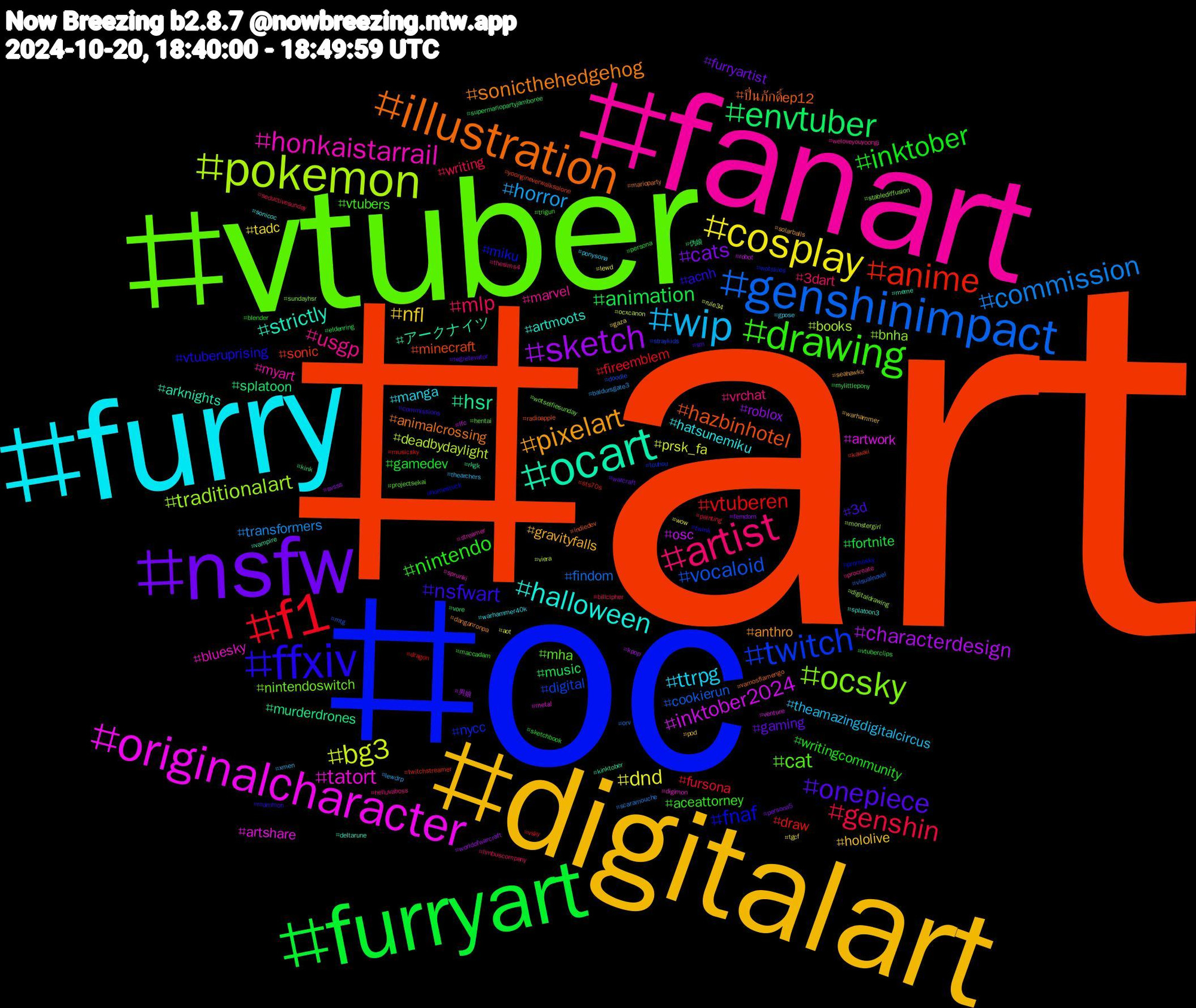 Hashtag Cloud; its hashtagged words/phrases (sorted by weighted frequency, descending):  art, oc, vtuber, fanart, furry, digitalart, nsfw, furryart, f1, genshinimpact, pokemon, originalcharacter, ocart, illustration, ffxiv, drawing, artist, wip, cosplay, sketch, envtuber, anime, twitch, ocsky, honkaistarrail, halloween, pixelart, onepiece, inktober, genshin, commission, bg3, inktober2024, hsr, hazbinhotel, fnaf, cat, usgp, ttrpg, nfl, cats, animation, vtuberen, vocaloid, traditionalart, tatort, strictly, sonicthehedgehog, nsfwart, nintendo, mlp, horror, dnd, characterdesign, splatoon, sonic, nycc, nintendoswitch, myart, hatsunemiku, gravityfalls, gaming, gamedev, fursona, findom, deadbydaylight, artwork, アークナイツ, ปิ่นภักดิ์ep12, vtuberuprising, vtubers, vrchat, theamazingdigitalcircus, tadc, roblox, music, draw, digital, bnha, bluesky, artmoots, anthro, 3d, writingcommunity, writing, transformers, prsk_fa, osc, murderdrones, minecraft, miku, mha, marvel, manga, hololive, furryartist, fortnite, fireemblem, cookierun, books, artshare, arknights, animalcrossing, acnh, aceattorney, 3dart, xmen, wow, worldofwarcraft, vore, twitchstreamer, touhou, sundayhsr, streamer, sonicoc, seahawks, regretevator, persona, painting, orv, ocxcanon, lfc, kinktober, indiedev, homestuck, hentai, helluvaboss, gpose, gaza, femdom, eldenring, dragon, doodle, digitaldrawing, digimon, deltarune, danganronpa, commissions, blender, billcipher, baldursgate3, aot, 男娘, 伪娘, yoongineverwalksalone, wotskies, wotselfiesunday, weloveyouyoongi, warhammer40k, warhammer, warcraft, vtuberclips, vsky, visualnovel, viera, venture, vampire, vamosflamengo, twink, trigun, thesims4, thearchers, tgcf, svsss, supermariopartyjamboree, sts70s, straykids, stablediffusion, sprunki, splatoon3, solarballs, sm, sketchbook, seductivesunday, scaramouche, rule34, robot, rkgk, radioapple, promosky, projectsekai, procreate, ponysona, pod, persona5, mylittlepony, musicsky, mtg, monstergirl, metal, meme, marioparty, mammon, maccadam, limbuscompany, lewdrp, lewd, kpop, kink, kawaii