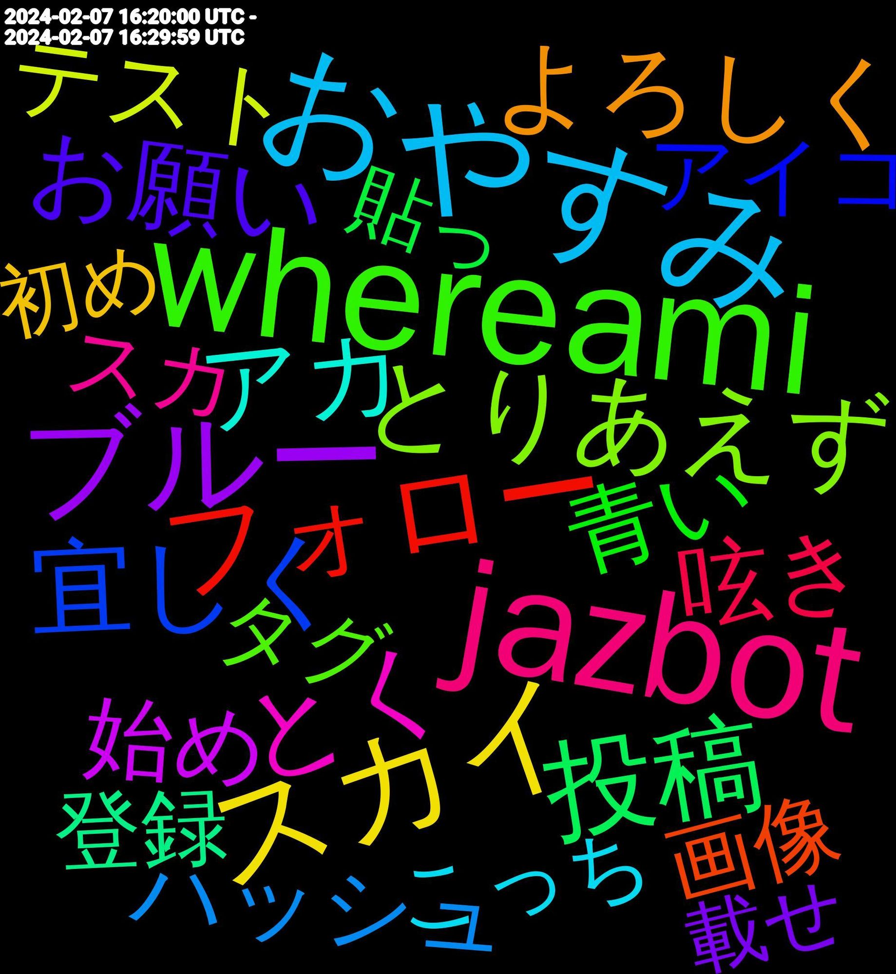 Word Cloud; its top words (sorted by weighted frequency, descending):  whereami, jazbot, おやすみ, スカイ, ブルー, 投稿, フォロー, 宜しく, とりあえず, とく, アカ, よろしく, アカウント, お願い, 青い, 呟き, ハッシュ, テスト, 始め, 登録, 画像, フィード, アイコ, タグ, スカ, こっち, 初め, フォロバ, おやすみなさい, 避難, 載せ, 貼っ, 絵師, 仲良く, プロフィール, ブル, ツイート, はじめて, こんにちは, youtu, 繋がり, 機能, 呟い, リンク, お気に入り, 返信, こんばんは, sns, 設定, 作っ, ナガノ, センシティブ, はじめ, ください, あっち, 過去, 致し, 固定, 呟く, ヘッダー, まして, promote, 進捗, ライン, ツイ, まじ, 配信, 趣味, 移動, 気軽, 早い, 快適, 広告, サーバー, イラスト, はじめまして, ありがとう, 運用, 自由, 移住, 流れ, 平和, 作成, リスト, アイコン, まくっ, 載せる, 見つけ, 失礼, 公式, ユーザー, オタク, みる, ねん, ごめん, これから, きのこ, あなた, 相互, 消え, 大好き, 動画, 便利, 一気に, リプ, ポスト, テロ, わーい, てか, 試し, 色んな, 移行, 新しい, 推し, 懐かしい, 居心地, 実況, 分け, 分かり, ツイッター, スパム, インプレゾンビ, どう, せっかく, おれ, いただき, tl, 音楽, 遊び, 色々, 置い, 楽しい, 検索, 寝る, 寝よ, 増え, 向こう, 名前, 可愛い, 可愛, 使い方, 世界, 一生, フォロワー, ゲーム, ウマ, アップ, んで, とり, ちゃん, こそ, かわいい, いき, あん, 青空, 見れる, 練習, 結構, 現在, 深夜, 流行り, 楽し, 教え, 描い, 感謝, 感じ, 応援, 実装, 嬉しい, 天才, 呼び, 分から, 使う, メイン, マジ, ブロック, シリーズ, キノコ, エロ, インスタ, やっぱ, めっちゃ, まだ, ぶる, ども, どうも, てん, つくっ, かぁ, おねがい, いたし, ああ, ◠‿◠, 適当, 話題, 繋がっ, 紹介, 無言, 是非, 早く