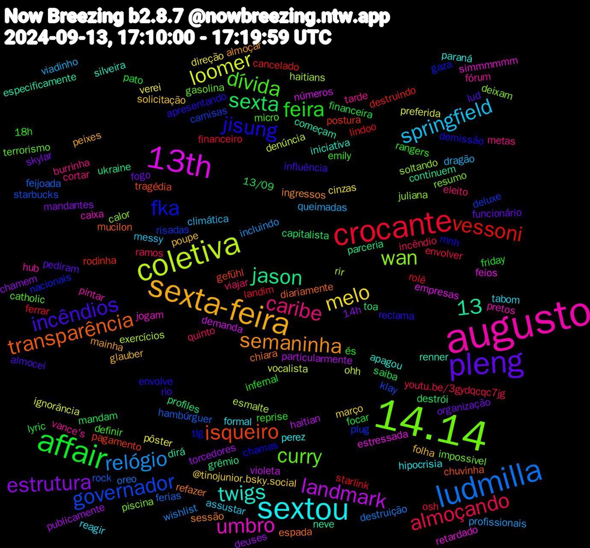 Word Cloud; its top words (sorted by weighted frequency, descending):  14.14, augusto, sextou, sexta-feira, pleng, affair, crocante, ludmilla, coletiva, 13th, transparência, jisung, dívida, caribe, springfield, melo, estrutura, sexta, 13, vessoni, governador, wan, umbro, twigs, semaninha, incêndios, feira, almoçando, relógio, loomer, landmark, jason, isqueiro, fka, curry, vance's, reagir, poupe, organização, lyric, landim, hambúrguer, haitians, feios, começam, chiara, apresentando, 18h, viajar, viadinho, verei, torcedores, toa, rodinha, risadas, resumo, pretos, paraná, mainha, lud, friday, envolver, destruição, denúncia, demanda, continuem, chuvinha, chamas, catholic, burrinha, assustar, @tinojunior.bsky.social, 14h, 13/09, starlink, starbucks, soltando, simmmmmm, silveira, sessão, rio, reprise, ramos, profissionais, preferida, particularmente, parceria, pagamento, nacionais, impossivel, hub, hipocrisia, glauber, funcionário, focar, financeiro, ferias, esmalte, empresas, dirá, diariamente, demissão, definir, cortar, climática, cinzas, chamem, capitalista, cancelado, camisas, calor, caixa, apagou, almoçar, almocei, és, youtu.be/3gydqcqc7jg, wishlist, vocalista, violeta, ukraine, tragédia, tlg, terrorismo, tarde, tabom, solicitação, skylar, saiba, rolê, rock, rir, retardado, renner, refazer, reclama, rangers, quinto, queimadas, pôster, publicamente, profiles, postura, plug, piscina, pintar, perez, peixes, pediram, pato, osh, oreo, ohh, números, neve, mucilon, mnh, micro, metas, messy, março, mandantes, mandam, lindoo, klay, juliana, jogam, iniciativa, ingressos, influência, infernal, incêndio, incluindo, ignorância, haitian, grêmio, gefühl, gaza, gasolina, fórum, formal, folha, fogo, financeira, ferrar, feijoada, exercícios, estressada, especificamente, espada, envolve, emily, eleito, dragão, direção, deuses, destrói, destruindo, deluxe, deixam