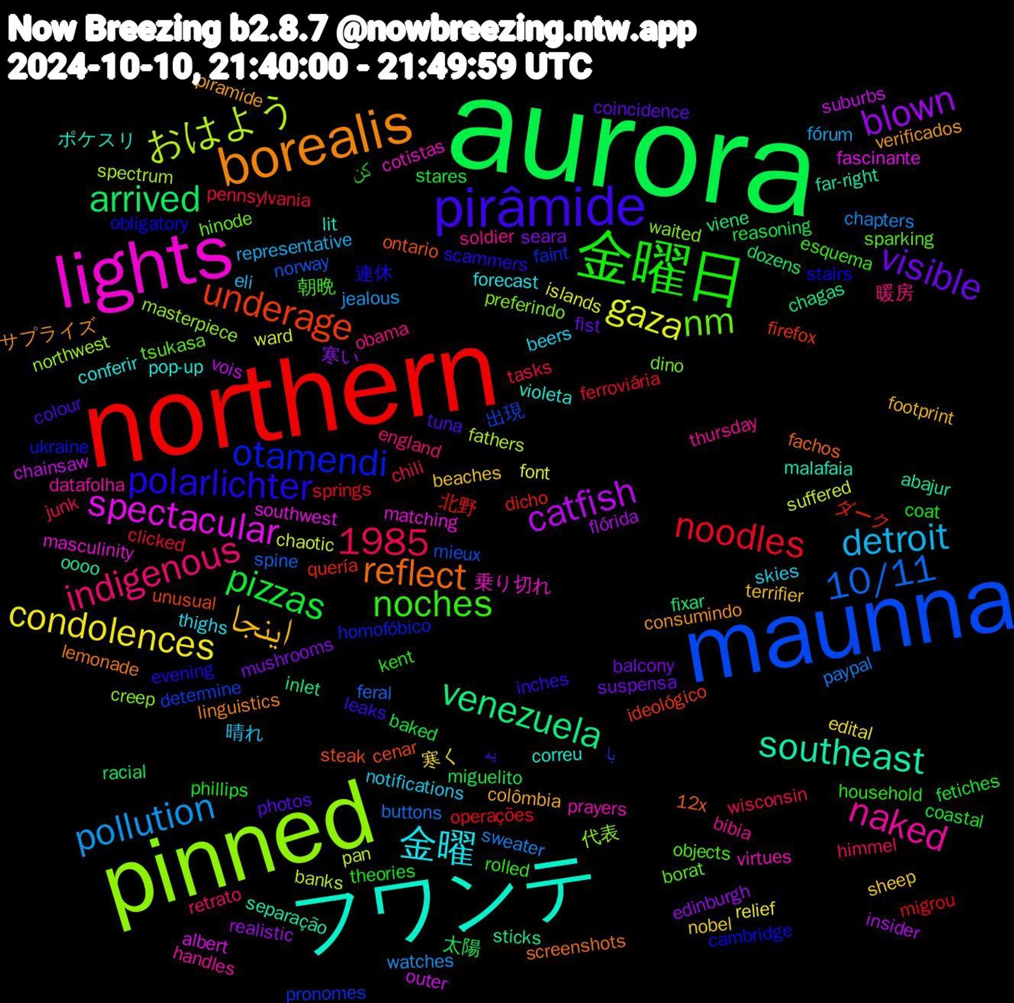 Word Cloud; its top words (sorted by weighted frequency, descending):  aurora, northern, maunna, pinned, lights, フワンテ, borealis, pirâmide, 金曜日, pollution, gaza, catfish, venezuela, underage, otamendi, nm, naked, 金曜, اینجا, visible, pizzas, noodles, 10/11, おはよう, spectacular, southeast, reflect, polarlichter, noches, indigenous, detroit, condolences, blown, arrived, 1985, ダーク, با, waited, virtues, violeta, verificados, tuna, theories, tasks, sweater, suffered, suburbs, sticks, steak, stairs, sparking, soldier, skies, sheep, seara, reasoning, operações, norway, northwest, matching, malafaia, lemonade, inches, household, himmel, fórum, font, flórida, fixar, firefox, faint, dino, datafolha, conferir, colômbia, coincidence, coastal, clicked, buttons, banks, albert, abajur, 12x, 連休, 朝晩, 暖房, 晴れ, 寒く, 寒い, 太陽, 北野, 出現, 代表, 乗り切れ, ポケスリ, サプライズ, یه, کن, wisconsin, watches, ward, vois, viene, unusual, ukraine, tsukasa, thursday, thighs, terrifier, suspensa, stares, springs, spine, spectrum, southwest, separação, screenshots, scammers, rolled, retrato, representative, relief, realistic, racial, quería, pronomes, preferindo, prayers, pop-up, piramide, photos, phillips, pennsylvania, paypal, pan, outer, oooo, ontario, obligatory, objects, obama, notifications, nobel, mushrooms, miguelito, migrou, mieux, masterpiece, masculinity, lit, linguistics, leaks, kent, junk, jealous, islands, insider, inlet, ideológico, homofóbico, hinode, handles, forecast, footprint, fist, fetiches, ferroviária, feral, fathers, fascinante, far-right, fachos, evening, esquema, england, eli, edital, edinburgh, dozens, dicho, determine, creep, cotistas, correu, consumindo, colour, coat, chili, chapters, chaotic, chainsaw, chagas, cenar, cambridge, borat, bibia, beers, beaches, balcony, baked