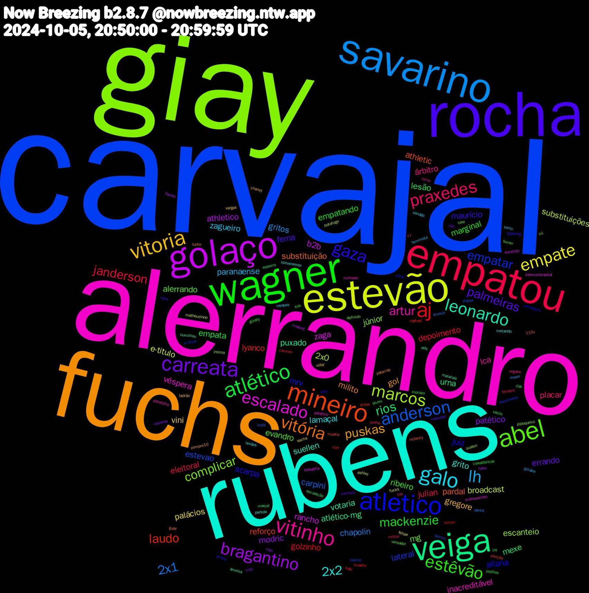 Word Cloud; its top words (sorted by weighted frequency, descending):  carvajal, giay, alerrandro, rubens, fuchs, rocha, wagner, empatou, savarino, estevão, golaço, veiga, mineiro, atletico, abel, vitinho, galo, vitoria, carreata, atlético, aj, anderson, marcos, escalado, leonardo, vitória, gaza, estêvão, praxedes, lh, empate, bragantino, rios, laudo, empatar, complicar, artur, 2x2, puskas, palmeiras, mackenzie, janderson, 2x1, substituições, rancho, puxado, pardal, juiz, evandro, árbitro, zagueiro, vini, patético, lesão, golzinho, estevao, escanteio, véspera, suellen, milito, maurício, marginal, julian, gritos, e-titulo, athletico, urna, reforço, mrv, mg, lca, lamaçal, gregore, errando, empata, depoimento, carpini, 2x0, zaga, votaria, substituição, scarpa, ribeiro, placar, paranaense, palácios, modric, mexe, lyanco, lateral, júnior, inacreditável, grito, gol, fema, empatando, eleitoral, chapolin, broadcast, b2b, atlético-mg, athletic, allana, alerrando, ❨❩, xandão, votar, valverde, vacilo, tinashe, thaisa, suelen, matheusinho, malafaia, lucho, lightning, kirk, joelho, goiaba, fucks, fausto, esporro, eleição, e-título, definido, datafolha, cortando, cheney, cassado, casablancas, carmen, brunch, botafogo, bobadilla, ameixa, 110v, vota, turner, tse, sarto, sacha, rüya, ríos, raphael, ranma, pipoqueiro, patetico, partida, palacios, neta, moraes, milton, mexer, matheuzinho, mascot, marçal, madrid, lúcia, luka, lucia, lesões, ladrão, juíz, joelhos, ivan, inutil, intima, intercontinental, humilhou, guay, gritou, gizelly, ferreira, feminista, felipe, falso, escalação, drible, documento, cú, cunhada, conveniente, compre10, carmem, bruno, babi, aérea, ashley, ancelotti, ads, violently, vereadora, vereador, vegano, vazquez, vargas, trea, tre, torceu, tomou