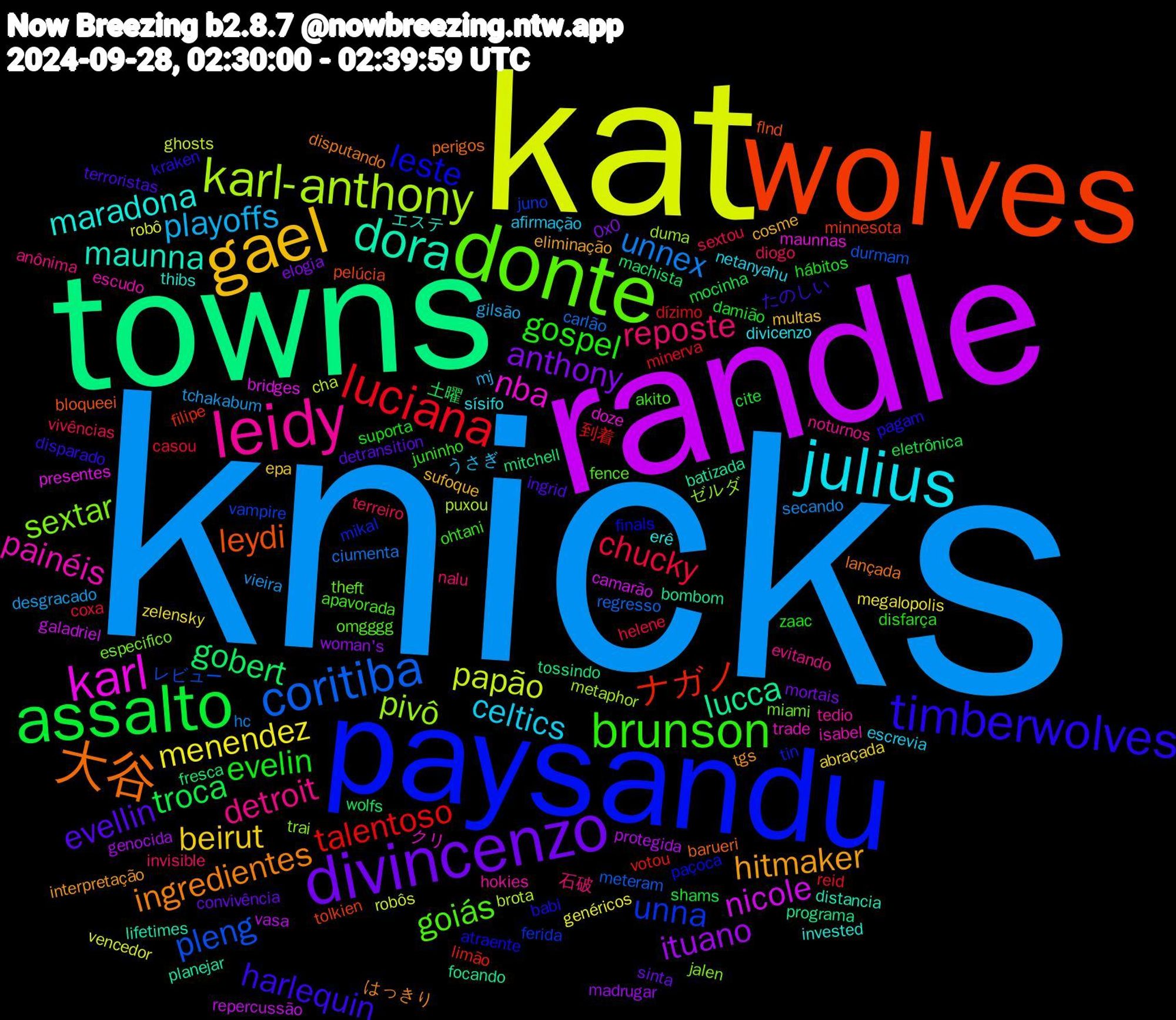 Word Cloud; its top words (sorted by weighted frequency, descending):  knicks, kat, randle, towns, wolves, paysandu, donte, leidy, julius, gael, divincenzo, assalto, luciana, coritiba, karl-anthony, karl, dora, 大谷, timberwolves, brunson, reposte, playoffs, menendez, ituano, gobert, ナガノ, unna, sextar, painéis, maradona, hitmaker, evellin, evelin, chucky, unnex, papão, nicole, lucca, leydi, leste, goiás, detroit, celtics, beirut, anthony, troca, talentoso, pleng, pivô, nba, maunna, ingredientes, harlequin, gospel, terreiro, tchakabum, robô, protegida, mitchell, minnesota, mikal, miami, hokies, divicenzo, cosme, convivência, cite, casou, carlão, brota, bridges, batizada, barueri, babi, akito, 石破, うさぎ, zelensky, woman's, wolfs, votou, vampire, trai, trade, thibs, tgs, terroristas, suporta, sextou, secando, robôs, repercussão, programa, pelúcia, paçoca, omgggg, noturnos, netanyahu, multas, mortais, mocinha, minerva, meteram, metaphor, maunnas, lifetimes, lançada, kraken, juninho, invisible, gilsão, genéricos, genocida, fresca, filipe, ferida, especifico, escudo, erê, eliminação, detransition, damião, coxa, ciumenta, cha, camarão, bombom, bloqueei, atraente, apavorada, anônima, afirmação, abraçada, 0x0, 土曜, 到着, レビュー, ゼルダ, クリ, エステ, はっきり, たのしい, zaac, vivências, vieira, vencedor, vasa, tossindo, tolkien, tin, theft, tedio, sísifo, sufoque, sinta, shams, reid, regresso, puxou, presentes, planejar, perigos, pagam, ohtani, nalu, mj, megalopolis, madrugar, machista, limão, juno, jalen, isabel, invested, interpretação, ingrid, hábitos, helene, hc, ghosts, galadriel, focando, flnd, finals, fence, evitando, escrevia, epa, elogia, eletrônica, dízimo, durmam, duma, doze, distancia, disputando, disparado, disfarça, diogo, desgracado