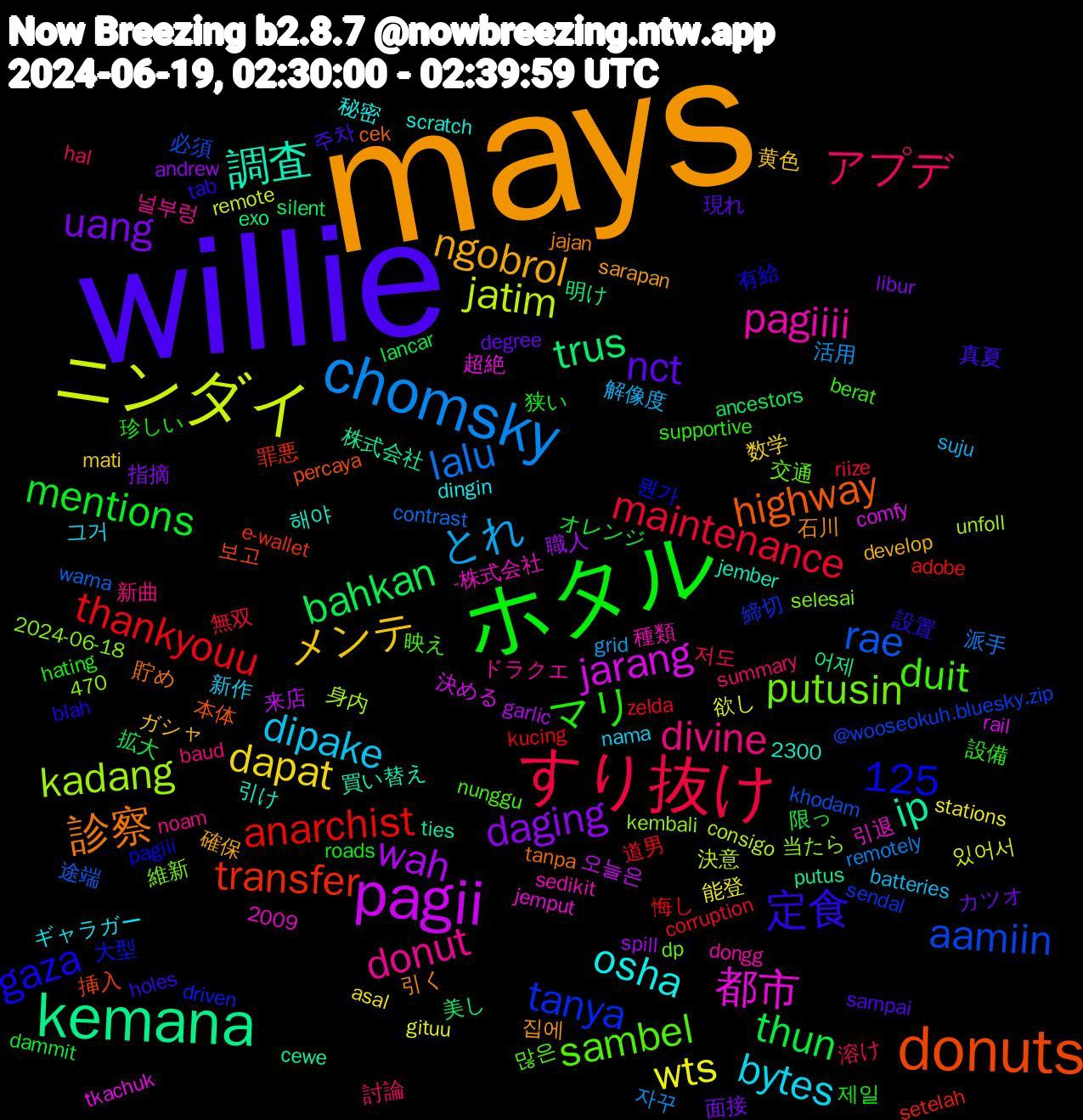 Word Cloud; its top words (sorted by weighted frequency, descending):  mays, willie, ホタル, すり抜け, chomsky, ニンダイ, pagii, kemana, donuts, sambel, donut, bytes, メンテ, uang, thun, thankyouu, rae, kadang, 都市, 調査, 診察, 定食, マリ, アプデ, とれ, wts, wah, trus, transfer, tanya, putusin, pagiiii, osha, ngobrol, nct, mentions, maintenance, lalu, jatim, jarang, ip, highway, gaza, duit, divine, dipake, dapat, daging, bahkan, anarchist, aamiin, 125, 石川, 真夏, 珍しい, 溶け, 活用, 欲し, 来店, 明け, 挿入, 大型, 交通, ドラクエ, ギャラガー, ガシャ, カツオ, オレンジ, zelda, warna, unfoll, tkachuk, ties, tanpa, tab, supportive, summary, suju, stations, spill, silent, setelah, sendal, selesai, sedikit, scratch, sarapan, sampai, roads, riize, remotely, remote, rail, putus, percaya, pagiii, nunggu, noam, nama, mati, libur, lancar, kucing, khodam, kembali, jemput, jember, jajan, holes, hating, hal, grid, gituu, garlic, exo, e-wallet, driven, dp, dongg, dingin, develop, degree, dammit, corruption, contrast, consigo, comfy, cewe, cek, blah, berat, baud, batteries, asal, andrew, ancestors, adobe, @wooseokuh.bluesky.zip, 470, 2300, 2024-06-18, 2009, -株式会社, 해야, 집에, 주차, 제일, 저도, 자꾸, 있어서, 오늘은, 어제, 보고, 뭔가, 많은, 널부렁, 그거, 黄色, 面接, 限っ, 道男, 途端, 身内, 超絶, 買い替え, 貯め, 設置, 設備, 討論, 解像度, 能登, 職人, 美し, 罪悪, 締切, 維新, 種類, 秘密, 確保, 現れ, 狭い, 無双, 派手, 決意, 決める, 株式会社, 本体, 有給, 映え, 新曲, 新作, 数学, 指摘, 拡大, 悔し, 必須, 当たら, 引退, 引け, 引く