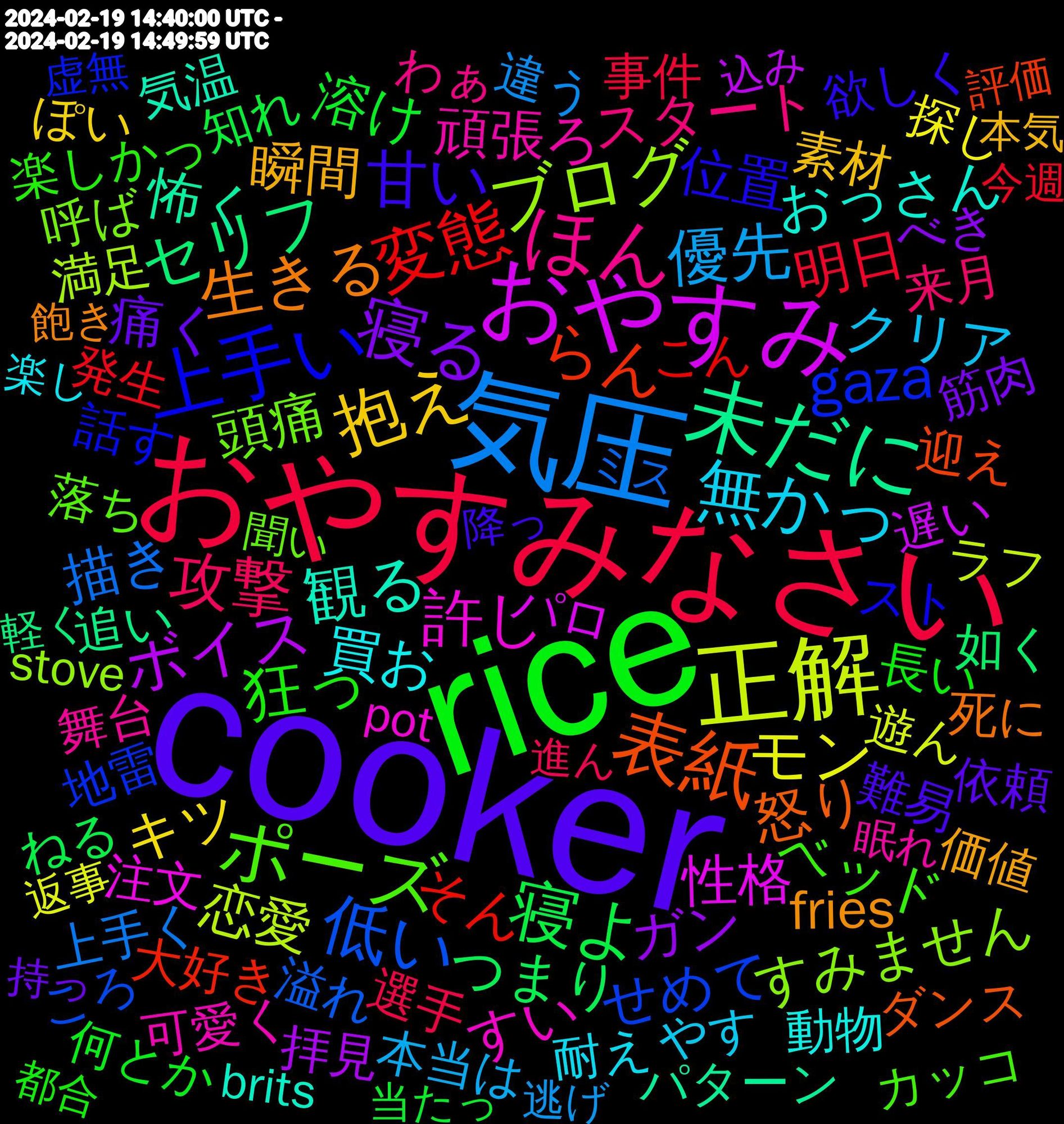 Word Cloud; its top words (sorted by weighted frequency, descending):  cooker, rice, おやすみなさい, 気圧, 正解, おやすみ, 未だに, 表紙, 上手い, ポーズ, ほん, 無かっ, 抱え, 寝る, 寝よ, 変態, 低い, ブログ, 許し, 観る, 生きる, 甘い, 狂っ, 攻撃, 優先, モン, ボイス, セリフ, らん, gaza, 頭痛, 頑張ろ, 買お, 瞬間, 痛く, 溶け, 明日, 描き, 恋愛, 性格, 怖く, 怒り, 位置, ベッド, スタート, クリア, キツ, ガン, つまり, そん, せめて, すみません, すい, おっさん, fries, 難易, 長い, 選手, 違う, 遊ん, 遅い, 追い, 迎え, 話す, 落ち, 舞台, 耐え, 素材, 筋肉, 知れ, 発生, 溢れ, 満足, 注文, 気温, 死に, 欲しく, 楽しかっ, 来月, 本当は, 探し, 拝見, 如く, 大好き, 地雷, 呼ば, 可愛く, 動物, 価値, 依頼, 何とか, 事件, 上手く, ワールド, ラフ, パロ, パターン, ダンス, スト, カッコ, わぁ, やす, もちろん, まったく, ぽい, べき, ねる, なれる, でかい, すごく, こん, ころ, この世, おもろい, ある程度, stove, presidents, pot, brits, 飽き, 頑張る, 降っ, 都合, 進ん, 逃げ, 返事, 込み, 軽く, 読書, 評価, 言え, 虚無, 苦手, 良かっ, 興奮, 聴く, 聞こえ, 聞い, 線画, 結構, 結局, 答え, 程度, 確実, 知識, 眠れ, 眠く, 相変わらず, 申し訳, 済み, 消え, 流石, 泣き, 気持ちいい, 気づい, 正気, 欲しい, 楽し, 本物, 本気, 本来, 本当, 最初, 更新, 攻め, 描け, 描く, 描い, 持っ, 持ち, 戦闘, 愛し, 忙しい, 当たっ, 平日, 実際, 安い, 学生, 孤独, 嬉しく, 嬉しかっ, 始まる, 好み, 回収, 商品, 受け, 去年, 助け, 分かり, 分かっ, 出張, 作品, 住ん, 今週, 人物, 予想, 上司, ライブ, モブ, ミス