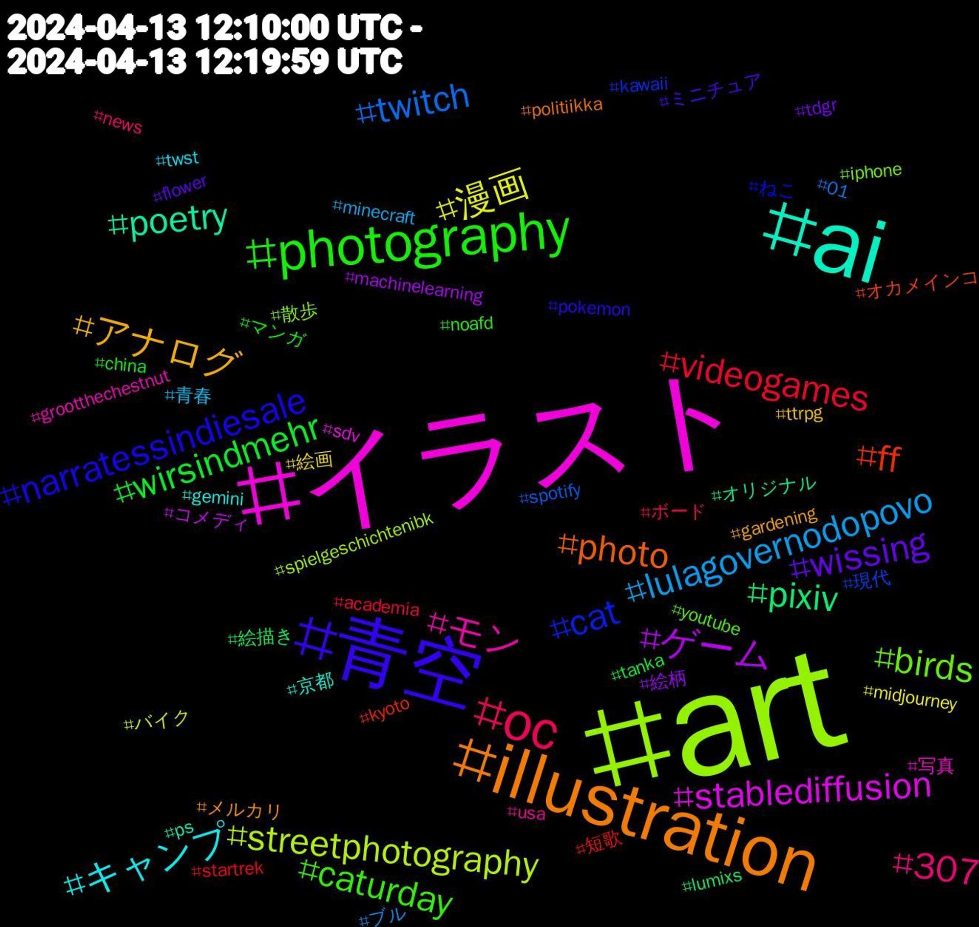 Hashtag Cloud; its hashtagged words/phrases (sorted by weighted frequency, descending):  art, イラスト, ai, illustration, 青空, photography, oc, lulagovernodopovo, 漫画, ゲーム, pixiv, ff, cat, birds, モン, キャンプ, アナログ, wissing, wirsindmehr, videogames, twitch, streetphotography, stablediffusion, poetry, photo, narratessindiesale, caturday, 307, 青春, 絵画, 絵柄, 絵描き, 短歌, 現代, 散歩, 写真, 京都, メルカリ, ミニチュア, マンガ, ボード, ブル, バイク, コメディ, オリジナル, オカメインコ, ねこ, youtube, usa, twst, ttrpg, tdgr, tanka, startrek, spotify, spielgeschichtenibk, sdv, ps, politiikka, pokemon, noafd, news, minecraft, midjourney, machinelearning, lumixs, kyoto, kawaii, iphone, grootthechestnut, gemini, gardening, flower, china, academia, 01