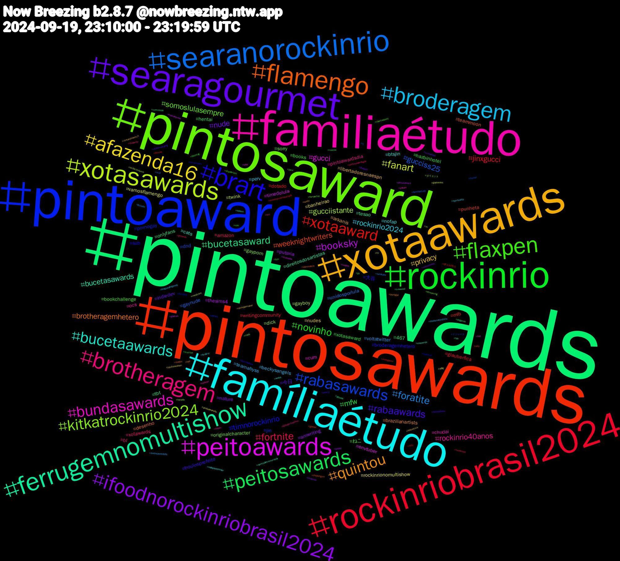 Hashtag Cloud; its hashtagged words/phrases (sorted by weighted frequency, descending):  pintoawards, pintosawards, pintoaward, pintosaward, familiaétudo, famíliaétudo, xotaawards, searagourmet, rockinrio, rockinriobrasil2024, searanorockinrio, xotasawards, peitoawards, ferrugemnomultishow, flamengo, brart, flaxpen, brotheragem, broderagem, afazenda16, ifoodnorockinriobrasil2024, peitosawards, xotaaward, rabasawards, kitkatrockinrio2024, bundasawards, bucetaawards, quintou, rabaawards, novinho, fortnite, foratite, fanart, booksky, bucetasaward, weeknightwriters, timnorockinrio, somoslulasempre, rockinrio40anos, rockinrio2024, privacy, nude, mfw, jinxgucci, gucciss25, gucciistante, gucci, bucetasawards, brotheragemhetero, 大谷, ねこ, xotawards, teamabyss, rockinrionomultishow, putaria, onlyfans, mlb, jin, gayporn, chudai, btsjin, arkanis, 今日, xotasaward, writingcommunity, unidosporlula, twink, timedolula, tesao, teammoon, sub, sorry, pintoawardsdia, perv, nudes, nature, hentai, dotado, dnd, dick, cum, cats, brazilianartists, boulosprefeito, books, amazon, voltatwitter, vamosflamengo, thesims4, tbt, punheta, pornogay, originalcharacter, ocs, nofap, libertadoresnaespn, indiedev, hazbinhotel, glauberfica, gaynude, gayboy, envtuber, direitosdosartistas, desenho, broderagemhetero, bookchallenge, bl, beckysangels, banheirao, amwriting, 467, 몬스타엑스, ドジャース, ダイエット, yabani, wnba, waifu, vtuberuprising, vps, twinkhole, twinkass, tv, tuesdayvibe, troconud, thepenguin, survivor, streaming, srn, spirituality, shindanmaker, semlimites, rule34, rola, rj, rir, redsox, quintadetremurasdv, portugal, poetry, pixiv, pintosawardsgay, pintosawardsds, pintoawarsds, peitosaward, pegacao, only, ohtani, nuds, nsfwart, nofapsetember, nintendoswitch, mutualaid, mucilon, monsternextdoorep9, milf, medicina, mamada, lotr, london, livramento, libertadores, lgbtqwriteathon, leagueoflegends, jujutsukaisen, jikookau, jbl, indiegame, humor, hotwife, hot, hetero, het, helluvaboss, hashtag, gozando, gozada, gaytwinks, gaycum, gayass, gamer, furrylive, furryartist, foryou, foralira, followtrick, flaxpeñ, fiya, fetiche, familiaetudo, exibicionismo, etsy, esquerda, dominatrix, dominadora, diazderock, diaperfur, diadonintendista, ddlg, daddy, cuminside