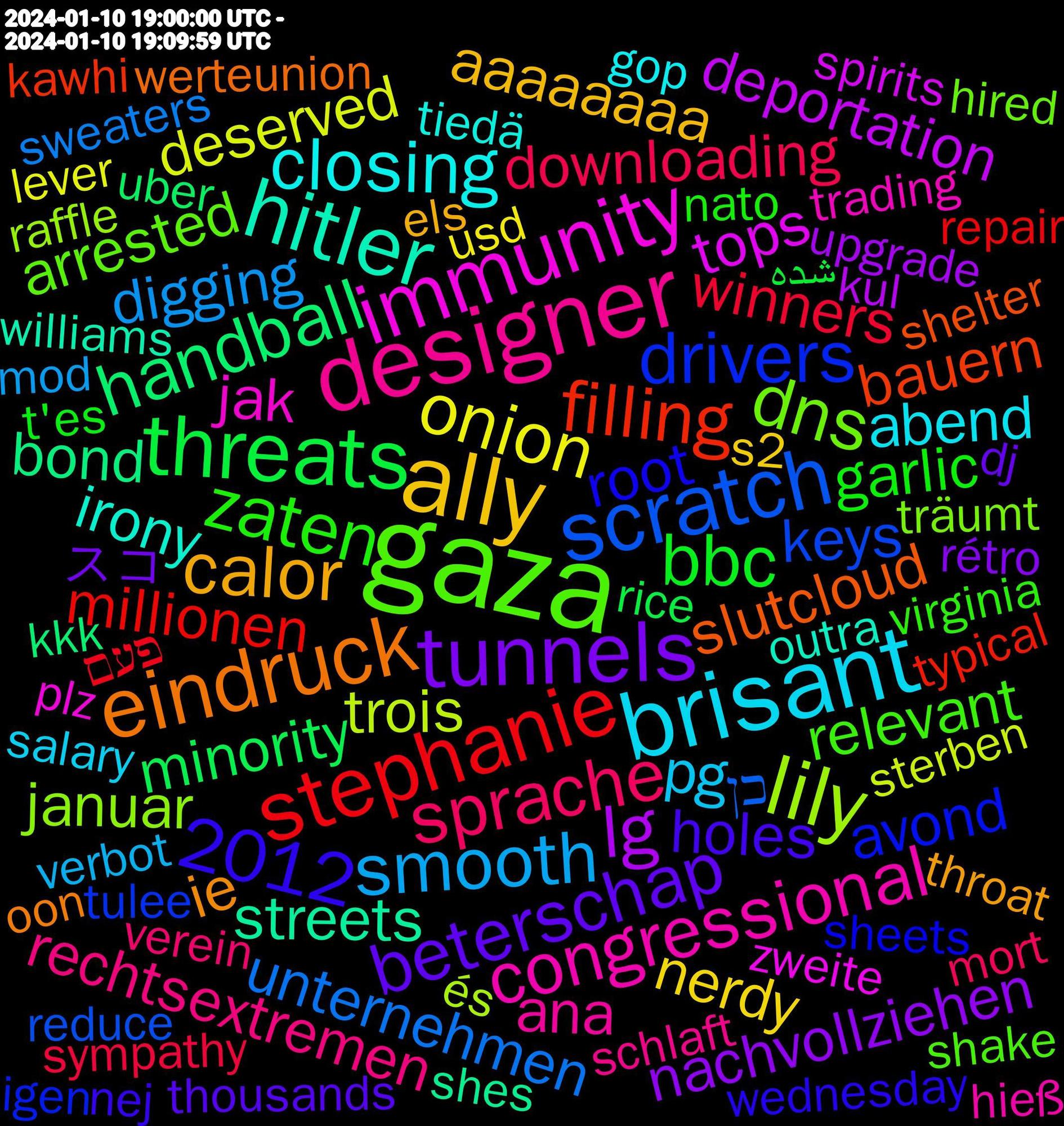 Word Cloud; its top words (sorted by weighted frequency, descending):  gaza, designer, brisant, ally, tunnels, threats, stephanie, scratch, lily, immunity, hitler, eindruck, zaten, sprache, smooth, onion, lg, handball, filling, drivers, dns, congressional, closing, calor, beterschap, bbc, 2012, winners, unternehmen, trois, tops, streets, slutcloud, root, relevant, rechtsextremen, pg, nerdy, nachvollziehen, minority, millionen, keys, januar, jak, irony, ie, holes, garlic, downloading, digging, deserved, deportation, consistently, bond, bauern, avond, arrested, ana, abend, aaaaaaaa, スコ, شده, פעם, כן, és, zweite, williams, werteunion, wednesday, virginia, verein, verbot, valentinazoetv.com, valentinazoe.com, usd, upgrade, uber, typical, tulee, träumt, trading, tiedä, throat, thousands, t'es, sympathy, sweaters, sterben, spirits, shes, shelter, sheets, shake, schweiz, schlaft, salary, s2, rétro, rotation, rice, repair, relationships, reduce, raffle, rabies, publishing, promo, productive, privilege, prepare, practical, podemos, plz, pharmacy, pencil, parteien, pairing, outros, outra, oon, offices, notarized, noises, nevertheless, nej, nato, mulher, mortal, mort, monat, mod, lever, l'histoire, kul, kkk, kawhi, jacket, invasion, interruption, interaction, initiative, informed, ignored, igen, ideology, https.//card.syui.ai/abyssluke, hired, highway, highlights, hieß, heron, helsinki, heerlijk, heels, headache, hamburger, habeck, génocide, guarantee, großes, gop, goalposts, gefeliciteerd, frigates, fraud, framing, fighters, femme, expand, estate, enforcement, embassy, els, elaborate, einsatz, editors, echte, dj, deliver, defending, debate, cuts, covering, conservatives, conseguir, commissioned, collections, collect, clique, classical, claim, chart, category, capacity, bye, bugün, blues, bigfoot, bewegung, besseres