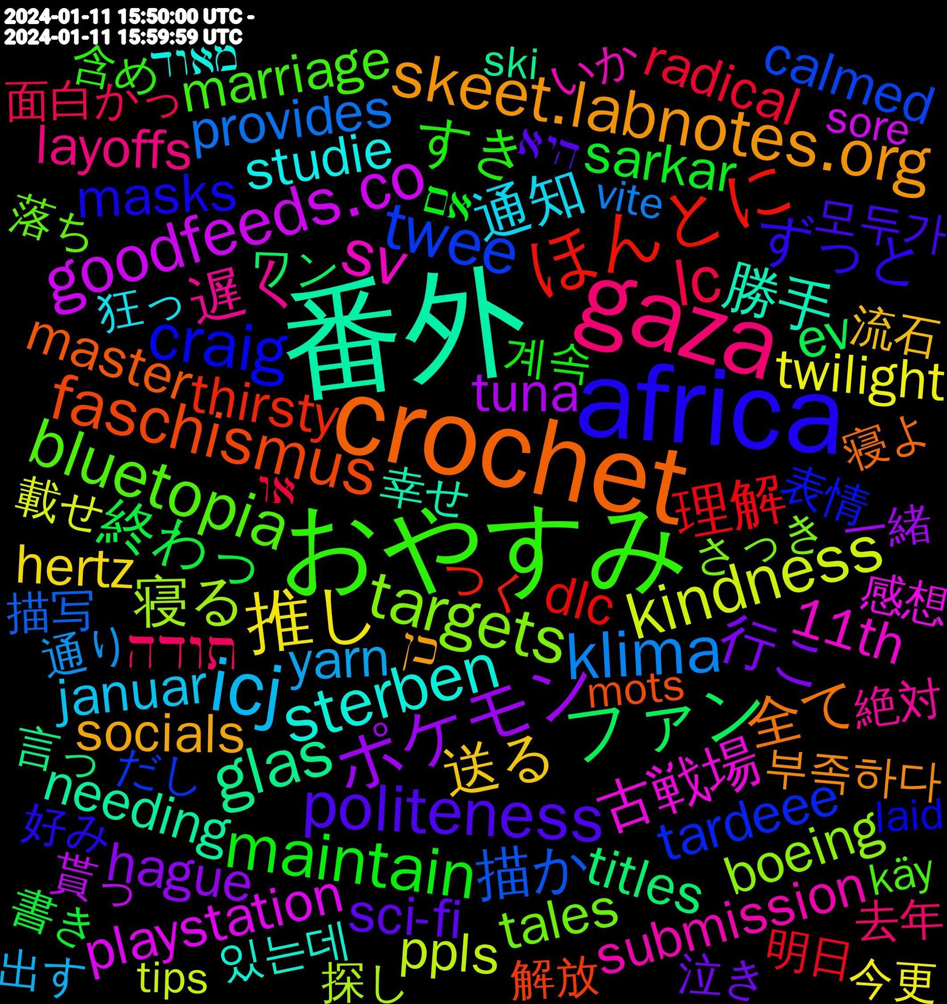 Word Cloud; its top words (sorted by weighted frequency, descending):  番外, crochet, africa, おやすみ, gaza, icj, 推し, ポケモン, ファン, ほんとに, twee, targets, sv, sterben, skeet.labnotes.org, politeness, michaelgallagherwrites.com/tips-work-ar, maintain, lc, klima, kindness, goodfeeds.co, glas, from-over-the-horizon.ghost.io/bluesky-soci, faschismus, craig, bluetopia, 遅く, 通知, 送る, 行こ, 終わっ, 理解, 描か, 寝る, 古戦場, 勝手, 全て, ずっと, すき, תודה, yarn, twilight, tuna, titles, thirsty, tardeee, tales, submission, studie, socials, sci-fi, sarkar, radical, provides, ppls, playstation, needing, master, masks, marriage, layoffs, januar, https.//card.syui.ai/shiun, hertz, hague, genocidal, extent, ev, dlc, calmed, boeing, aaaaaaaa, 11th, 있는데, 부족하다, 모두가, 계속, 面白かっ, 通り, 載せ, 貰っ, 言っ, 解放, 表情, 落ち, 絶対, 狂っ, 流石, 泣き, 書き, 明日, 描写, 探し, 感想, 幸せ, 少ない, 寝よ, 安心, 始める, 好み, 含め, 去年, 分かる, 出す, 今更, 一緒, ワン, ボックス, ガチ, ぶり, なんとなく, とる, つく, だし, だから, さっき, ごめん, かわい, お話, お前, おやすみなさい, おき, いか, あまりに, מאוד, כן, היא, אם, או, zeigt, westbound, voters, vite, victoria, vaccines, usein, tuned, trial, tips, thursday, thousands, they'll, terrorists, taxes, t-zellen, symptoms, sympa, survey, supportive, stressful, sore, socken, slate, ski, schwarze, schooling, sample, salad, saban, roots, returns, representation, reduce, recherche, päivä, province, proven, programs, presidential, pompatus, plagiarism, personas, passieren, paints, offenbar, newspaper, muppets, mulla, mots, miten, mistborn, mins, maurice, malicious, mainstream, lovers, losers, lists, lessons, lens, leftists, launched, laid, käy, krijg, jumping, judges, journalism, january