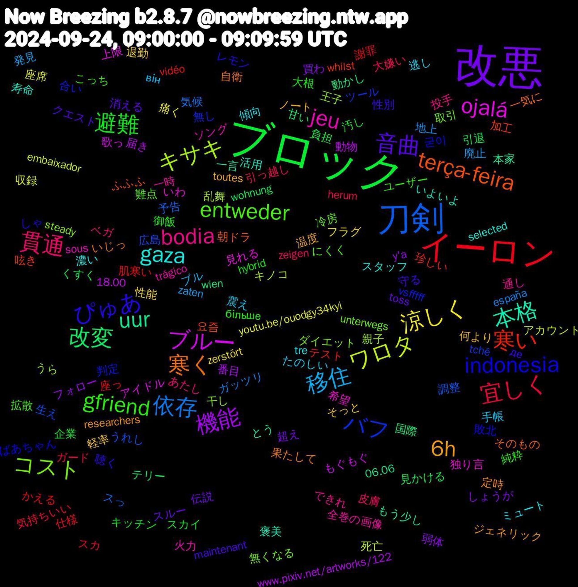 Word Cloud; its top words (sorted by weighted frequency, descending):  改悪, ブロック, イーロン, 刀剣, キサキ, ojalá, 本格, 寒く, ぴゅあ, gfriend, 貫通, 移住, 涼しく, 機能, 改変, 寒い, バフ, コスト, jeu, gaza, 6h, 音曲, 避難, 宜しく, 依存, ワロタ, ブルー, uur, terça-feira, indonesia, entweder, bodia, 震え, 退勤, 買わ, 見かける, 肌寒い, 生え, 王子, 独り言, 活用, 果たして, 性別, 御飯, 引っ越し, 廃止, 座席, 届き, 国際, 呟き, 合い, 取引, 一時, ミュート, ノート, スルー, スカイ, スカ, スっ, キノコ, アイドル, とう, そのもの, しゃ, こっち, あたし, він, zerstört, y'a, wohnung, vidéo, tchê, steady, sous, selected, researchers, maintenant, hybrid, herum, españa, embaixador, 18.00, 06.06, 요즘, 굳이, 難点, 通し, 逃し, 軽率, 超え, 負担, 謝罪, 調整, 親子, 見れる, 褒美, 自衛, 聴く, 純粋, 皮膚, 発見, 痛く, 番目, 甘い, 珍しい, 無し, 無くなる, 火力, 濃い, 温度, 消える, 汚し, 気持ちいい, 気候, 死亡, 歌っ, 本家, 朝ドラ, 敗北, 拡散, 投手, 手帳, 性能, 弱体, 引退, 座っ, 広島, 干し, 希望, 寿命, 定時, 守る, 大根, 大嫌い, 地上, 収録, 動物, 動かし, 加工, 判定, 冷房, 全巻の画像, 傾向, 何より, 伝説, 企業, 仕様, 予告, 乱舞, 上限, 一言, 一気に, レモン, ユーザー, ベガ, ブル, フラグ, フォロー, テリー, テスト, ツール, ダイエット, ソング, スタッフ, ジェネリック, クエスト, キッチン, ガード, ガッツリ, アカウント, もぐもぐ, もう少し, ふふふ, ばあちゃん, にくく, できれ, たのしい, そっと, しょうが, くすく, かえる, うれし, うら, いわ, いよいよ, いじっ, де, більше, zeigen, zaten, youtu.be/ouodgy34kyi, www.pixiv.net/artworks/122, wien, whilst, vsfffff, unterwegs, trágico, tre, toutes, toss