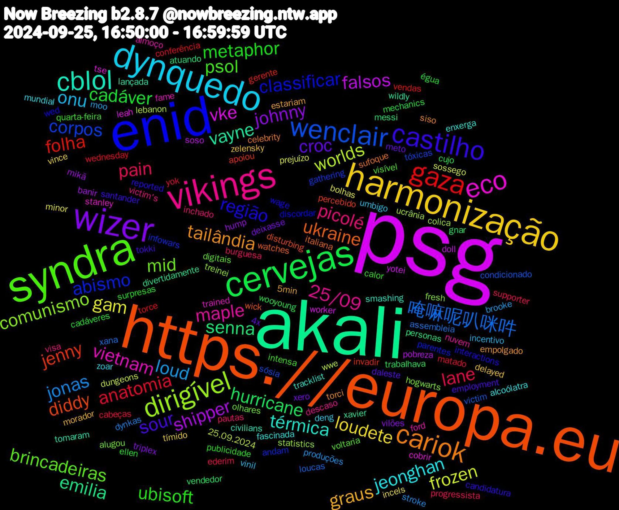 Word Cloud; its top words (sorted by weighted frequency, descending):  psg, akali, https.//europa.eu, enid, syndra, vikings, dynquedo, harmonização, wizer, cervejas, gaza, wenclair, dirigível, eco, cblol, cariok, castilho, ubisoft, pain, loud, gam, shipper, senna, jenny, abismo, mid, maple, jeonghan, graus, croc, cadáver, anatomia, 唵嘛呢叭咪吽, worlds, vke, vayne, ukraine, região, psol, picolé, onu, loudete, johnny, hurricane, folha, corpos, comunismo, vietnam, térmica, tailândia, sour, metaphor, lane, jonas, frozen, falsos, emilia, diddy, classificar, brincadeiras, 25/09, zoar, zelensky, xero, wooyoung, wednesday, victim, ucrânia, tse, tomaram, sufoque, reported, quarta-feira, pautas, moo, minor, mikä, messi, invadir, infowars, hogwarts, ford, fascinada, estariam, daleste, cadáveres, cabeças, assembleia, 25.09.2024, yotei, xavier, wick, wed, voltaria, victim's, umbigo, tímido, triplex, trabalhava, torce, sósia, statistics, stanley, smashing, siso, santander, publicidade, progressista, produções, prejuízo, pobreza, personas, percebido, parentes, olhares, nuvem, mundial, morador, meto, mechanics, matado, loucas, lebanon, leah, lançada, italiana, interactions, intensa, inchado, incentivo, incels, hump, gnar, gerente, gathering, fresh, fame, enxerga, empolgado, employment, ellen, ederim, dynkas, dungeons, doll, divertidamente, disturbing, discordar, digitais, descaso, deng, delayed, deixasse, cujo, conferência, condicionado, colica, cobrir, civilians, celebrity, candidatura, calor, burguesa, brooke, bolhas, banir, atuando, apoiou, andam, alugou, almoço, alcoólatra, 5min, 4x, égua, yok, xana, wwe, worker, wildly, watches, wage, visível, visa, vinil, vince, vilões, vendedor, vendas, tóxicas, treinei, trained, tracklist, torci, tokki, surpresas, supporter, stroke, sossego, soso