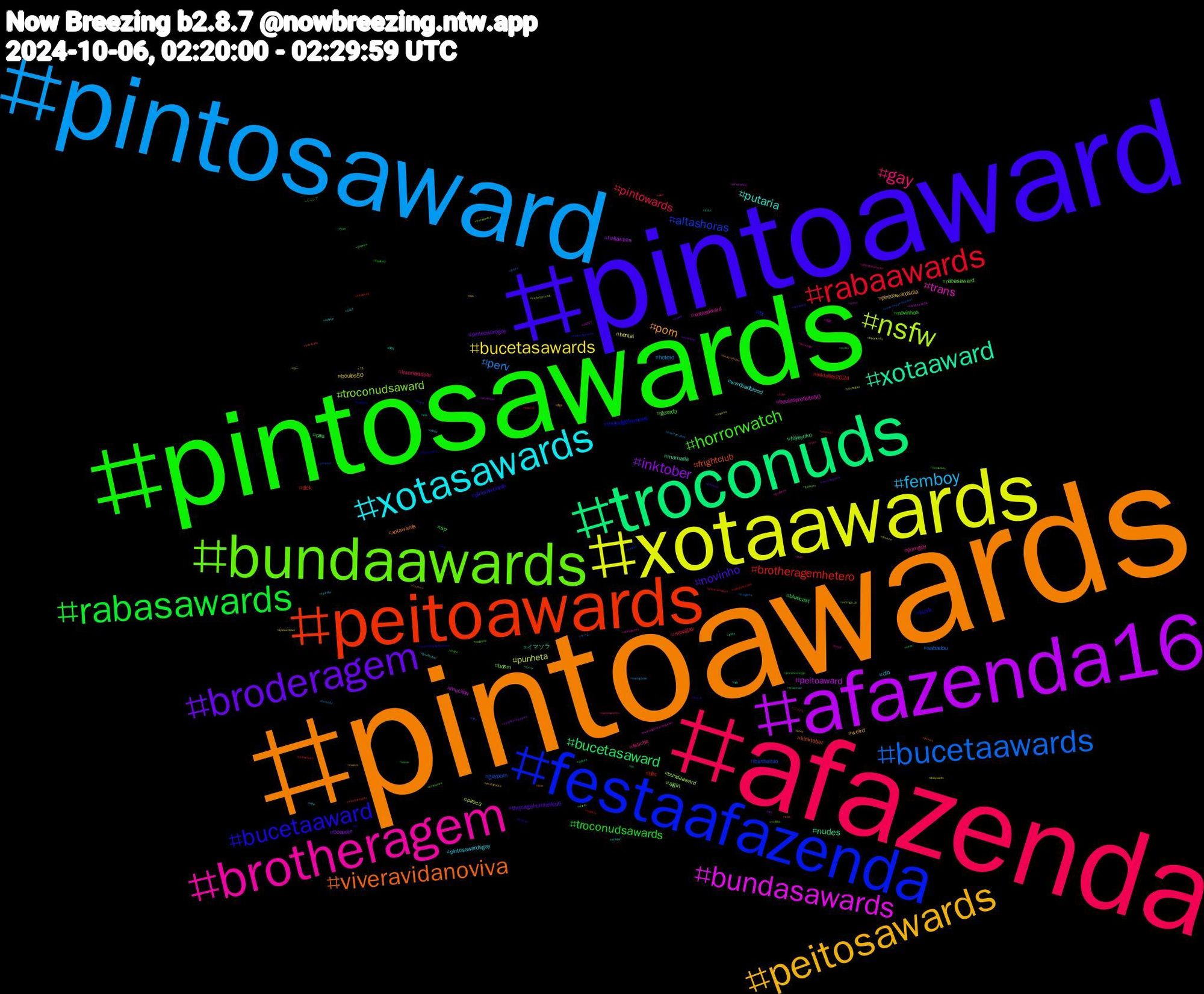 Hashtag Cloud; its hashtagged words/phrases (sorted by weighted frequency, descending):  pintoawards, pintoaward, pintosawards, afazenda, pintosaward, xotaawards, afazenda16, troconuds, peitoawards, festaafazenda, bundaawards, brotheragem, xotasawards, peitosawards, broderagem, rabasawards, rabaawards, bucetaawards, nsfw, bundasawards, xotaaward, viveravidanoviva, bucetaaward, horrorwatch, gay, femboy, bucetasawards, inktober, bucetasaward, brotheragemhetero, altashoras, troconudsaward, trans, putaria, porn, novinho, troconudsawards, pintowards, perv, punheta, peitoaward, nudes, frightclub, thejudgefromhell, rabasaward, porngay, pintosawardsgay, pintoawardsdia, pintoawardgay, pau, inktober2024, gayporn, bundaaward, boulosprefeito50, イマソラ, xotawards, pintoaweards, novinhos, lovenextdoor, hetero, hentai, halloween, fayeyoko, dick, bi, bdsm, xotasaward, wwebadblood, weird, thejudgefromhellep6, sp, sexogay, sabadou, piroca, mucilon, mamada, kinktober, hush, gozada, fetiche, cfb, boulos50, boquete, bluecast, bbc, banheirao, aigirl, 知恵, 東方, 創作, ゼルダ, ジャンプ, コスプレ, ゲーム, ねこ, weretober, vídeos, vsky, vrep, vrchat, videogames, verp, vendopacks, vascodagama, vasco, valetudo, undertheearthscrust, underground, ufc307, troconud, touhou, theamazingdigitalcircus, tesão, teen, svengoolie, spooktober, sonoffrankenstein, sexo, samsung, safado, safada, rtxrt, reijimin, racism, rabaward, pussy, punheteiro, progress, pornogay, pintosward, pinto, pervao, peitosaward, pegacao, pauamigo, opinião, ocs, ocean, novin, nolimits, nlds, motogp_jp, mosteightiesthingever, mlb, love, lesbian, jimtobernopjb, jiminhalloween, invertebrates, ibispaintx, hot, horny, heartstopper, hashtaggames, gposers, gozando, goretober, gaza, gaynude, gaymen, futanari, foryou, fashion, eleições2024, ela, edit, ed, drawtober, discrimination, daddy, cuzinho, creampie, cp, collegefootball, caturday, bundaward, brazil, brartist, boasnotícias, bnwo, blacked, black, beautiful, bbqmunity, bator, bate, bareback, baonpdx, animation, absolutecinemin, 1007, +18