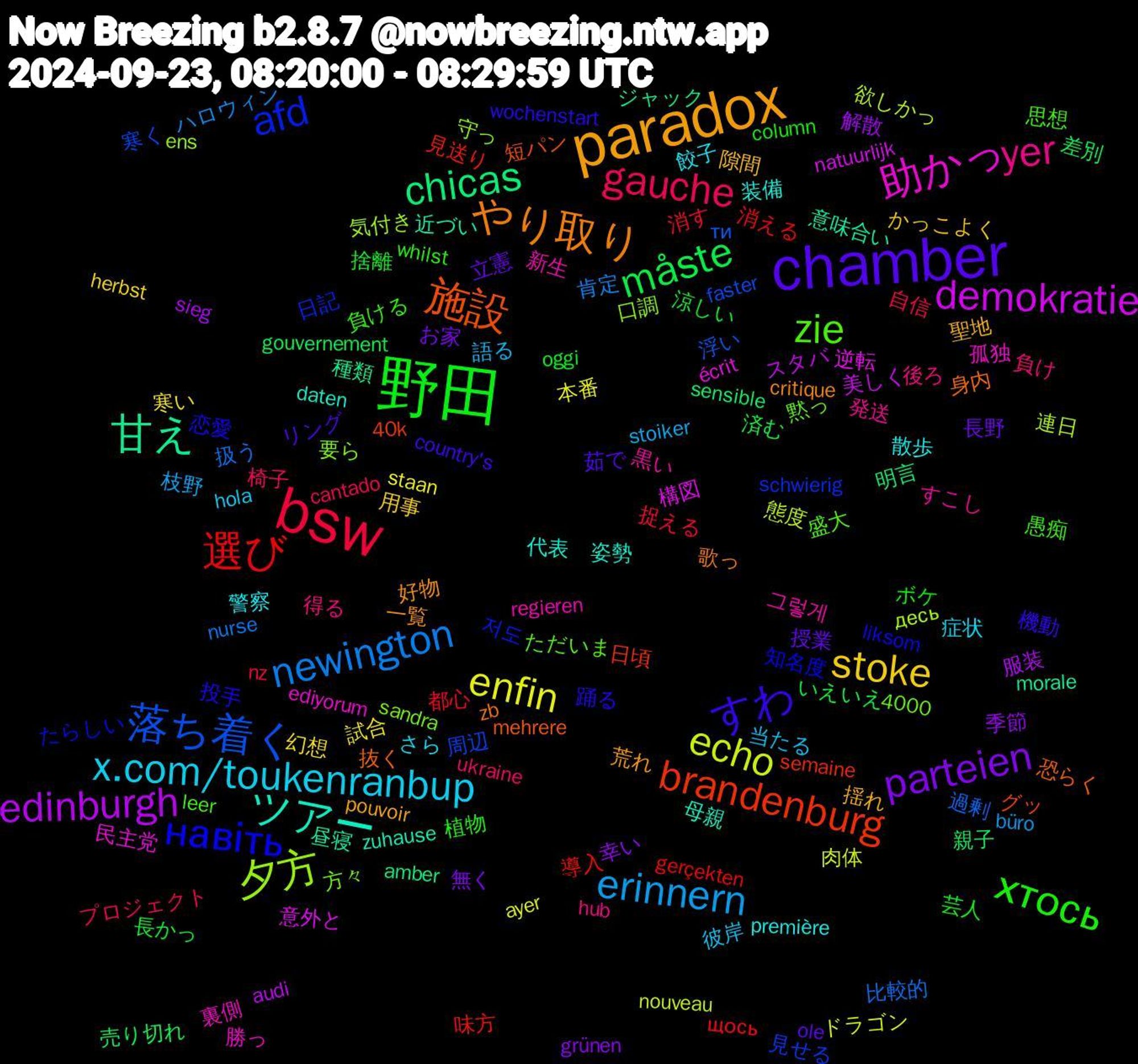 Word Cloud; its top words (sorted by weighted frequency, descending):  paradox, chamber, 野田, bsw, newington, echo, demokratie, 甘え, 施設, навіть, zie, yer, x.com/toukenranbup, stoke, parteien, måste, 選び, 落ち着く, 夕方, 助かっ, ツアー, やり取り, すわ, хтось, gauche, erinnern, enfin, edinburgh, chicas, brandenburg, afd, 그렇게, 警察, 聖地, 立憲, 涼しい, 消す, 比較的, 欲しかっ, 構図, 昼寝, 抜く, 投手, 愚痴, 得る, 当たる, 寒い, 季節, 売り切れ, 味方, 周辺, 口調, 勝っ, 代表, 一覧, リング, ボケ, プロジェクト, ハロウィン, ドラゴン, スタバ, ジャック, グッ, たらしい, ただいま, すこし, さら, かっこよく, お家, いえいえ, щось, ти, десь, écrit, zuhause, zb, wochenstart, whilst, ukraine, stoiker, staan, sieg, sensible, semaine, schwierig, sandra, regieren, première, pouvoir, ole, oggi, nz, nurse, nouveau, natuurlijk, morale, mehrere, liksom, leer, hub, hola, herbst, grünen, gouvernement, gerçekten, faster, ens, ediyorum, daten, critique, country's, column, cantado, büro, ayer, audi, amber, 40k, 4000, 저도, 黙っ, 黒い, 餃子, 隙間, 長野, 長かっ, 都心, 過剰, 連日, 逆転, 近づい, 身内, 踊る, 負ける, 負け, 語る, 試合, 解散, 親子, 見送り, 見せる, 要ら, 裏側, 装備, 荒れ, 茹で, 芸人, 自信, 肯定, 肉体, 美しく, 種類, 短パン, 知名度, 盛大, 発送, 症状, 用事, 無く, 済む, 消える, 浮い, 気付き, 民主党, 母親, 歌っ, 機動, 植物, 椅子, 枝野, 本番, 服装, 明言, 日頃, 日記, 方々, 新生, 散歩, 揺れ, 授業, 捨離, 捉える, 扱う, 態度, 意外と, 意味合い, 恐らく, 恋愛, 思想, 後ろ, 彼岸, 幻想, 幸い, 差別, 導入, 寒く, 守っ, 孤独, 姿勢, 好物