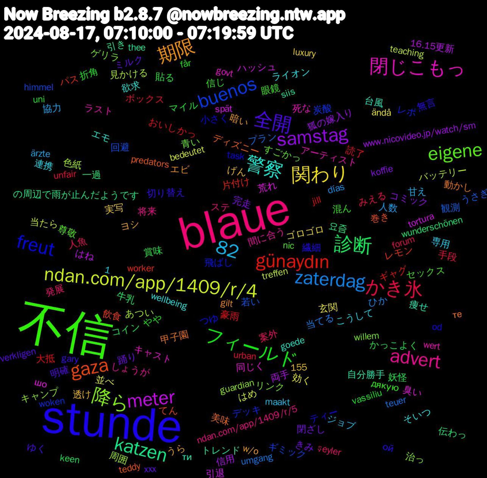 Word Cloud; its top words (sorted by weighted frequency, descending):  stunde, 不信, blaue, 関わり, samstag, 診断, günaydın, buenos, 82, 降ら, 閉じこもっ, 警察, 期限, 全開, フィールド, かき氷, zaterdag, ndan.com/app/1409/r/4, meter, katzen, gaza, freut, eigene, advert, 閉ざし, 賞味, 豪雨, 若い, 色紙, 臭い, 痩せ, 甲子園, 無言, 混ん, 案外, 協力, 効く, 信用, 伝わっ, パス, デッキ, ゲリラ, アーティスト, そいつ, うら, xxx, uni, unfair, teuer, teaching, spät, siis, predators, od, nic, ndan.com/app/1409/r/5, maakt, luxury, koffie, keen, jill, himmel, guardian, govt, goede, gilt, gary, får, forum, días, bedeutet, 16.15更新, 1,155, 요즘, 飲食, 飛ばし, 青い, 間に合う, 連携, 透け, 踊り, 貼る, 読了, 観測, 見かける, 荒れ, 自分勝手, 美味, 繊細, 眼鏡, 発展, 甘え, 玄関, 狐の嫁入り, 牛乳, 片付け, 炭酸, 治っ, 死な, 欲求, 暗い, 明確, 折角, 手段, 当てる, 当たら, 引退, 引き, 巻き, 小さく, 尊敬, 将来, 専用, 実写, 完走, 妖怪, 大抵, 回避, 周囲, 同じく, 台風, 動かし, 切り替え, 信じ, 人魚, 人数, 並べ, 両手, 一過, レモン, レポ, リンク, ラスト, ライオン, ヨシ, ミルク, マイル, ボックス, プラン, バッテリー, ハッシュ, トレンド, ディズニー, ティー, セックス, ステ, ジョブ, ゴロゴロ, コミック, コイン, ギャグ, ギミック, キャンプ, キャスト, エモ, エビ, ゆく, やや, みえる, ひか, はめ, はね, の周辺で雨が止んだようです, てん, つゆ, すごかっ, しょうが, こうして, げん, きみ, かっこよく, おいしかっ, うさぎ, あつい, шо, ти, те, ой, дякую, şeyler, ärzte, ändå, www.nicovideo.jp/watch/sm, wunderschönen, worker, woken, willem, wert, wellbeing, w/o, verkligen, vassiliu, urban, umgang, treffen, tortura, thee, teddy, task, tack