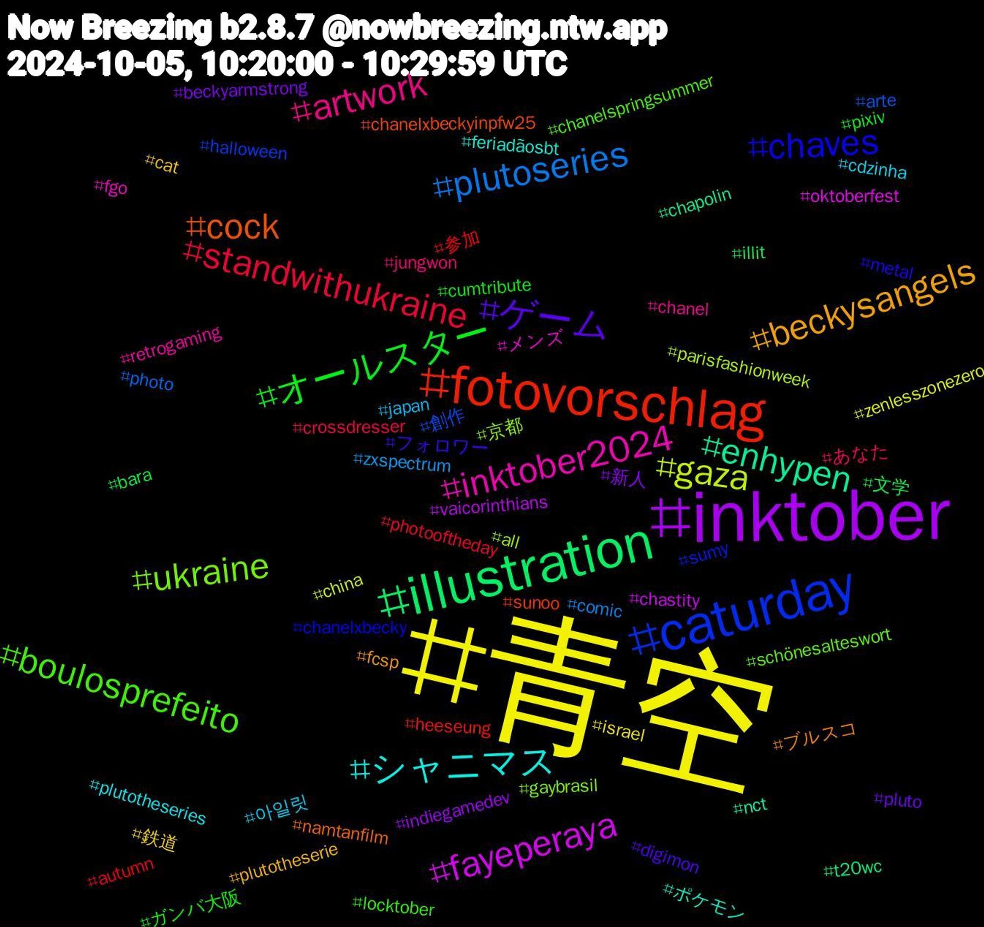 Hashtag Cloud; its hashtagged words/phrases (sorted by weighted frequency, descending):  青空, inktober, illustration, fotovorschlag, caturday, ukraine, inktober2024, シャニマス, beckysangels, ゲーム, オールスター, standwithukraine, plutoseries, gaza, fayeperaya, enhypen, cock, chaves, boulosprefeito, artwork, 아일릿, 鉄道, 新人, 文学, 参加, 創作, 京都, メンズ, ポケモン, ブルスコ, フォロワー, ガンバ大阪, あなた, zxspectrum, zenlesszonezero, vaicorinthians, t20wc, sunoo, sumy, schönesalteswort, retrogaming, plutotheseries, plutotheserie, pluto, pixiv, photooftheday, photo, parisfashionweek, oktoberfest, nct, namtanfilm, metal, locktober, jungwon, japan, israel, indiegamedev, illit, heeseung, halloween, gaybrasil, fgo, feriadãosbt, fcsp, digimon, cumtribute, crossdresser, comic, china, chastity, chapolin, chanelxbeckyinpfw25, chanelxbecky, chanelspringsummer, chanel, cdzinha, cat, beckyarmstrong, bara, autumn, arte, all