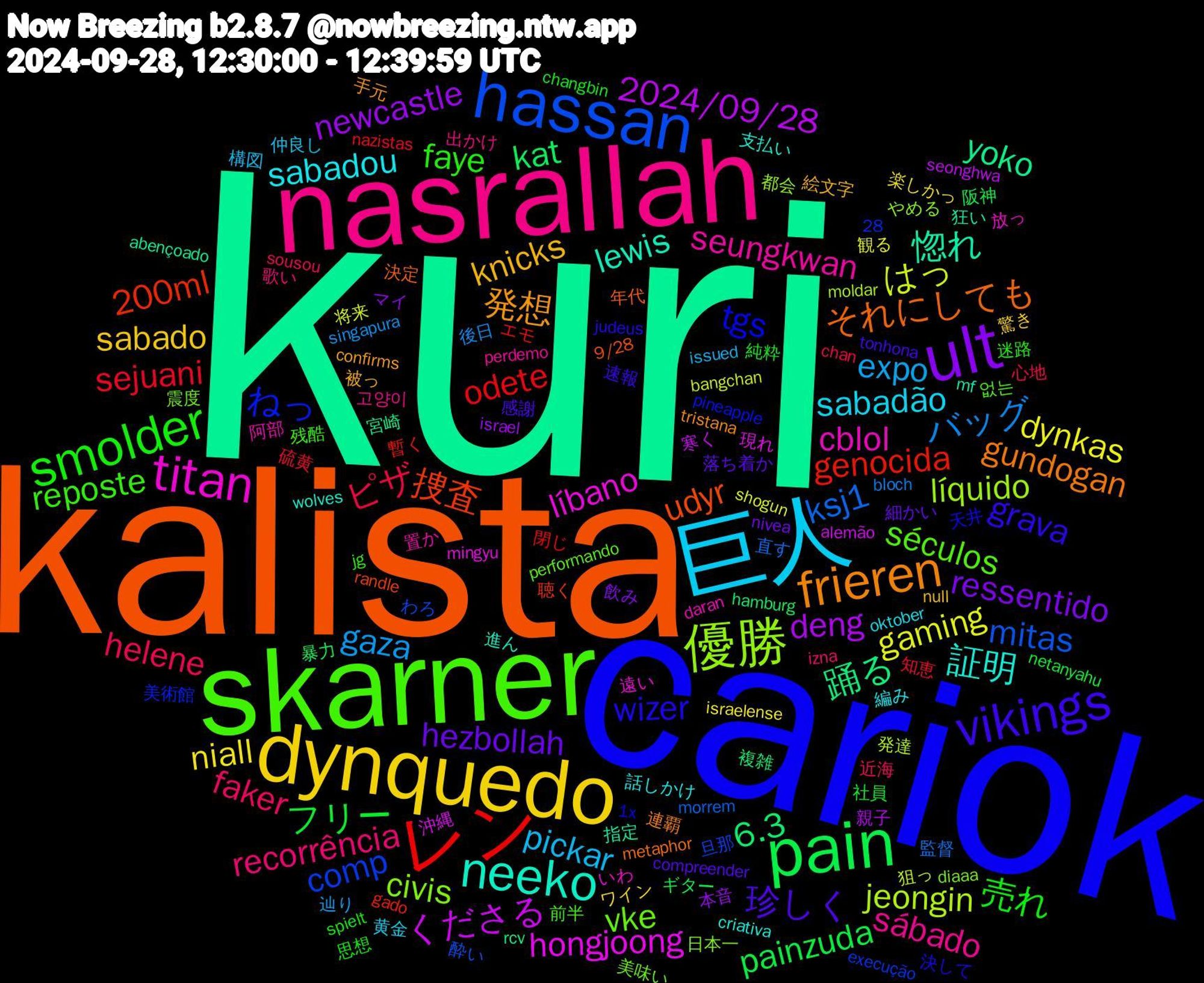 Word Cloud; its top words (sorted by weighted frequency, descending):  kuri, kalista, cariok, skarner, nasrallah, 巨人, dynquedo, ult, pain, レン, hassan, 優勝, titan, neeko, frieren, vikings, smolder, helene, gaza, gaming, 2024/09/28, 踊る, 捜査, ねっ, vke, seungkwan, sabadou, knicks, hezbollah, フリー, sejuani, ksj1, jeongin, hongjoong, 惚れ, それにしても, wizer, reposte, recorrência, pickar, niall, newcastle, kat, genocida, comp, civis, cblol, 証明, 発想, 珍しく, 売れ, ピザ, バッグ, はっ, くださる, yoko, udyr, tgs, séculos, sábado, sabadão, sabado, ressentido, painzuda, odete, mitas, líquido, líbano, lewis, gundogan, grava, faye, faker, expo, dynkas, deng, 6.3, 200ml, 震度, 阿部, 話しかけ, 被っ, 落ち着か, 純粋, 硫黄, 監督, 狙っ, 沖縄, 指定, 年代, 天井, 前半, 出かけ, 仲良し, ワイン, マイ, ギター, エモ, わろ, やめる, いわ, wolves, tristana, tonhona, spielt, sousou, singapura, shogun, seonghwa, rcv, randle, pineapple, performando, perdemo, oktober, null, nivea, netanyahu, nazistas, morrem, moldar, mingyu, mf, metaphor, judeus, jg, izna, issued, israelense, israel, hamburg, gado, execução, diaaa, daran, criativa, confirms, compreender, changbin, chan, bloch, bangchan, alemão, abençoado, 9/28, 28, 1x, 없는, 고양이, 黄金, 驚き, 飲み, 阪神, 閉じ, 酔い, 都会, 遠い, 進ん, 連覇, 速報, 迷路, 近海, 辿り, 観る, 親子, 複雑, 聴く, 美術館, 美味い, 置か, 編み, 絵文字, 細かい, 社員, 知恵, 直す, 発達, 現れ, 狂い, 決定, 決して, 残酷, 歌い, 構図, 楽しかっ, 本音, 暴力, 暫く, 旦那, 日本一, 放っ, 支払い, 手元, 感謝, 思想, 心地, 後日, 将来, 寒く, 宮崎