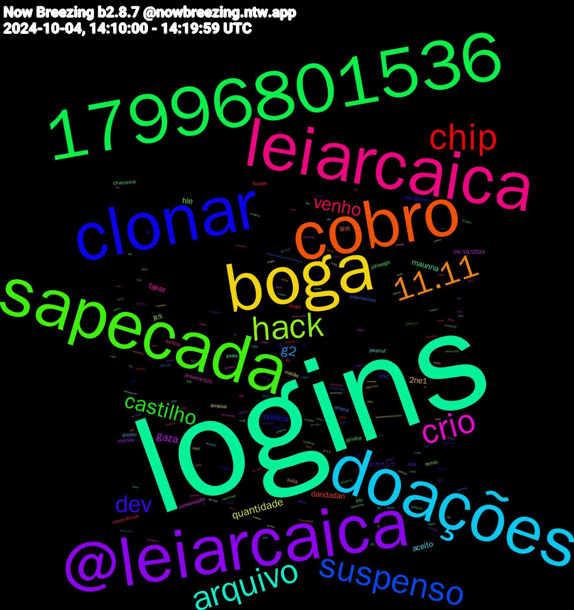 Word Cloud; its top words (sorted by weighted frequency, descending):  logins, cobro, clonar, sapecada, leiarcaica, doações, boga, @leiarcaica, 17996801536, chip, suspenso, hack, crio, arquivo, 11.11, dev, castilho, venho, g2, quantidade, gaza, maunna, dandadan, política, hle, faker, aceito, 2ne1, ピカチュウ, pix, moonstruck, internautas, 真生, convocação, assis, 探偵, seungkwan, pêssego, sextou, piorou, melão, mamão, chaconne, budah, brat, remix, pravoce100, peanut, luzia, lula, goiaba, charli, ariana, ameixa, 04/10/2024, 特典, 天使, t1, sympathy, royalty, rebelde, matilho, luka, kiwi, documents, daima, bible, abacate, 1111, 鑑賞, 逃し, 属性, マジルミエ, タスク, すごかっ, walters, ttpd, shout, rbd, pedrinho, paranormal, pagamento, orcs, laundering, introduce, horrenda, helene, harley, figo, emocionando, emocionado, constitution, casper, blind, bichos, bibles, bandcamp, ashley, apresentador, andra, alimentando, 1987, 11h, 10/5, 04, 開く, 金曜, 詰まっ, 明後日, 分の, 下げ, ランダム, ポケモン, ハロウィン, ギター, キャスト, オベロン, たのしみ, ――, zeka, www.wikihow.com/what-human-e, www.dossiemarcal.com, vô, viajo, uti, unsolicited, unido, turno, toute, tlj, tiden, tangerina, substack, stare, spoken, skylar, site, sextar, semaninha, scholars, sarada, ruin, rodadas, remaining, regata, puma, ptsd, prompts, promessas, pravoce20, pragas, physics, peters, perrie, percent, paths, parecidas, organizando, noel, nebula, namo, moradores, moldou, minority, ministra, mingi, mil, mika, melancia, mechanics, maçã, mandato, lynch, litc, libraries, legendary, instituto, insights, inicia, imobiliária, ignorance, heartstopper, grind, frutas, friday, francisco, fossil, finns, excluída, estúdio, especulação, erik, eleger, ebook, dramática, dopamina, destruído, derrotar, dental, denied