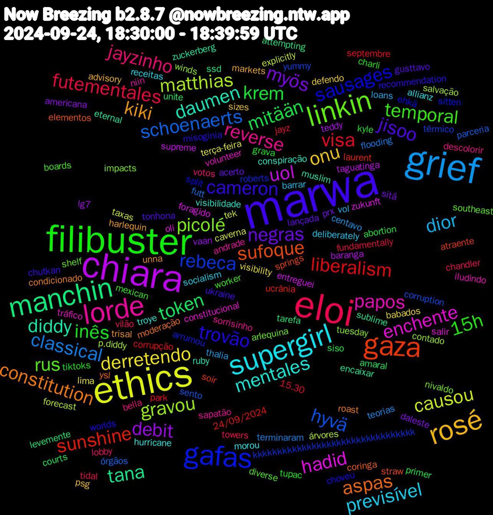 Word Cloud; its top words (sorted by weighted frequency, descending):  marwa, filibuster, eloi, grief, ethics, chiara, manchin, gaza, gafas, linkin, lorde, supergirl, rosé, negras, krem, visa, schoenaerts, matthias, hadid, diddy, aspas, trovão, temporal, jayzinho, dior, derretendo, debit, token, sunshine, rebeca, picolé, papos, mentales, kiki, jisoo, inês, futementales, classical, causou, uol, tana, sufoque, sausages, rus, reverse, previsível, onu, myös, mitään, liberalism, hyvä, gravou, enchente, daumen, constitution, cameron, 15h, vilão, thalia, terça-feira, teddy, tarefa, soir, roberts, nivaldo, niin, morou, markets, lançada, kyle, jayz, futt, forecast, foragido, eternal, coringa, choveu, boards, bella, barrar, babados, americana, amaral, 24/09/2024, yummy, winds, volunteer, visibilidade, unna, ukraine, tupac, towers, teorias, tek, taguatinga, ssd, springs, sitten, shelf, sapatão, receitas, psg, prx, primer, park, parceria, p.diddy, oli, muslim, moderação, misoginia, mexican, lobby, loans, lima, lg7, levemente, laurent, kkkkkkkkkkkkkkkkkkkkkkkkkkkkkkkkk, impacts, iludindo, hurricane, harlequin, gusttavo, grava, fundamentally, flooding, explicitly, entreguei, encaixar, elementos, ehkä, diverse, descolorir, deliberately, defendo, daleste, courts, corrupção, corruption, contado, constitucional, conspiração, condicionado, chutkan, charli, chandler, centavo, caverna, baranga, attempting, atraente, arrumou, arlequina, andrade, allianz, advisory, acerto, abortion, 15.30, órgãos, árvores, zukunft, zuckerberg, ysl, worlds, worker, votos, vol, visibility, vaan, unite, ucrânia, térmico, tuesday, tráfico, troye, trisal, tonhona, tiktoks, tidal, terminaram, taxas, supreme, sublime, straw, split, southeast, sorrisinho, socialism, sizes, sitä, siso, septembre, sento, salvação, salir, ruby, roast, recommendation