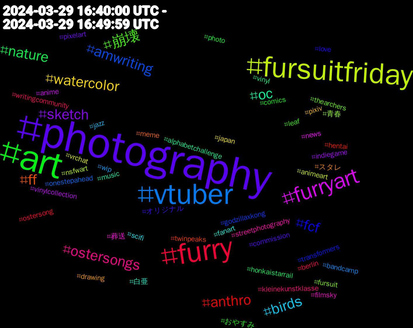 Hashtag Cloud; its hashtagged words/phrases (sorted by weighted frequency, descending):  photography, art, furry, vtuber, fursuitfriday, furryart, oc, ff, fcf, 崩壊, ostersongs, birds, watercolor, sketch, nature, anthro, amwriting, 青春, 葬送, 白亜, スタレ, オリジナル, おやすみ, writingcommunity, wip, vrchat, vinylcollection, vinyl, twinpeaks, transformers, thearchers, streetphotography, scifi, pixiv, pixelart, photo, ostersong, onestepahead, nsfwart, news, music, meme, love, leaf, kleinekunstklasse, jazz, japan, indiegame, honkaistarrail, hentai, godzillaxkong, fursuit, filmsky, fanart, drawing, commission, comics, berlin, bandcamp, animeart, anime, alphabetchallenge