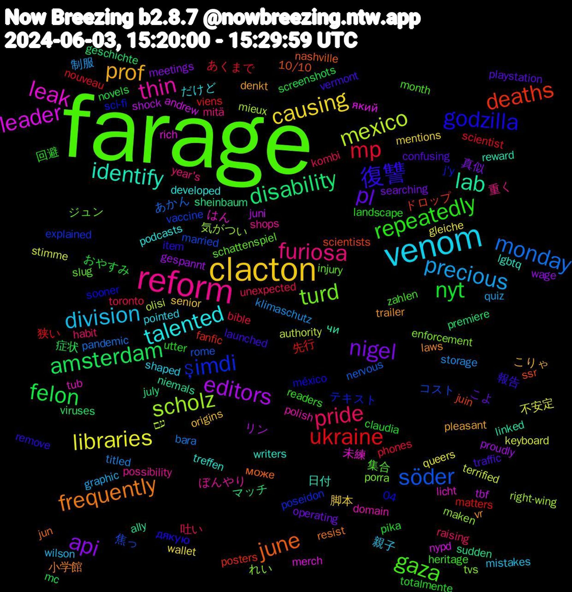 Word Cloud; its top words (sorted by weighted frequency, descending):  farage, reform, venom, clacton, nigel, felon, ukraine, söder, scholz, leak, identify, frequently, 復讐, repeatedly, pride, precious, libraries, editors, disability, deaths, şimdi, turd, thin, talented, prof, pl, nyt, mp, monday, mexico, leader, lab, june, godzilla, gaza, furiosa, division, causing, api, amsterdam, 先行, コスト, れい, はん, writers, vr, vermont, utter, unexpected, storage, stimme, shock, sheinbaum, scientists, sci-fi, schattenspiel, possibility, pointed, origins, operating, novels, nouveau, nervous, mieux, merch, linked, jun, item, heritage, habit, graphic, gleiche, gespannt, geschichte, fanfic, explained, enforcement, domain, developed, denkt, confusing, claudia, bible, bara, authority, andrew, ally, 10/10, 04, 集合, 重く, 親子, 脚本, 真似, 症状, 狭い, 焦っ, 気がつい, 未練, 日付, 小学館, 報告, 回避, 吐い, 制服, 不安定, リン, マッチ, ドロップ, テキスト, ジュン, ぼんやり, だけど, こりゃ, こよ, おやすみ, あくまで, あかん, עם, який, чи, може, дякую, zahlen, year's, wilson, wallet, wage, viruses, viens, vaccine, tvs, tub, treffen, trailer, traffic, totalmente, toronto, titled, terrified, tbf, sudden, ssr, sooner, slug, shops, shaped, senior, searching, screenshots, scientist, rome, right-wing, rich, reward, resist, remove, readers, raising, quiz, queers, proudly, premiere, posters, poseidon, porra, polish, podcasts, pleasant, playstation, pika, phones, pandemic, olisi, nypd, niemals, nashville, méxico, month, mitä, mistakes, mentions, meetings, mc, matters, married, maken, licht, lgbtq, laws, launched, landscape, kombi, klimaschutz, keyboard, juni, july, juin, j'y, injury