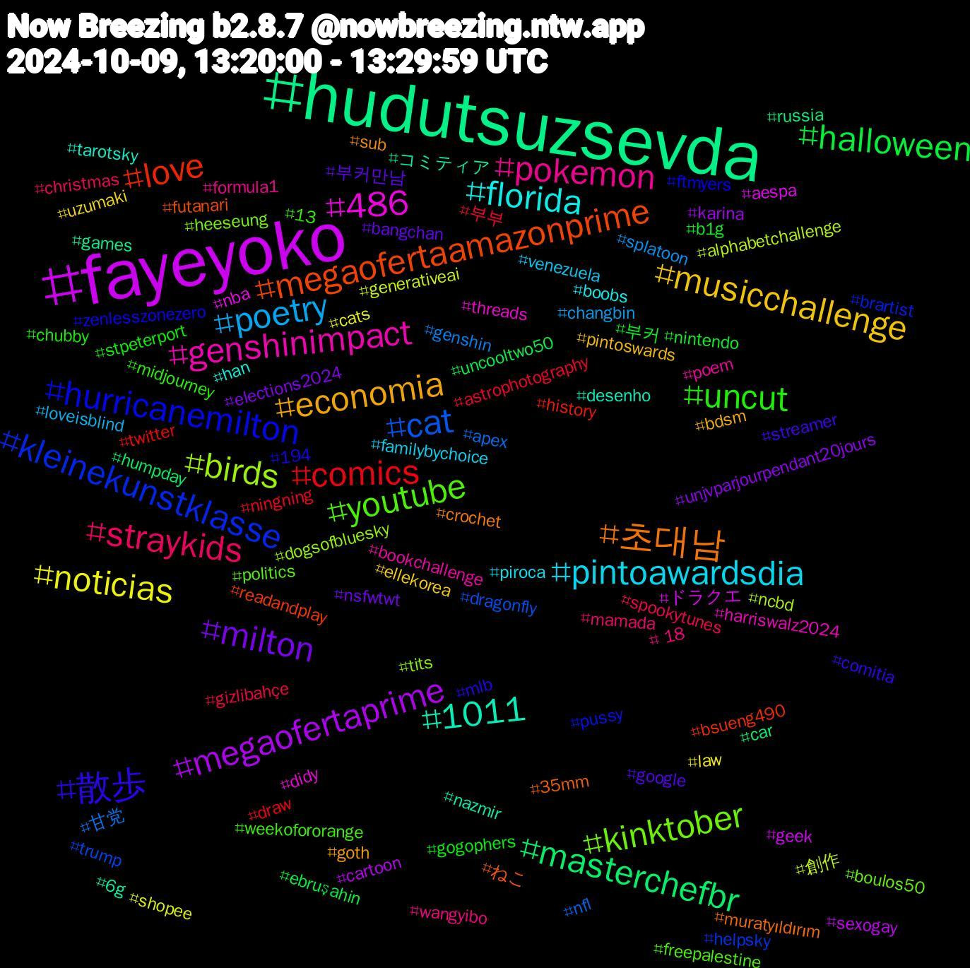 Hashtag Cloud; its hashtagged words/phrases (sorted by weighted frequency, descending):  fayeyoko, hudutsuzsevda, megaofertaamazonprime, hurricanemilton, youtube, pokemon, pintoawardsdia, musicchallenge, milton, halloween, comics, cat, birds, 486, 1011, 초대남, 散歩, uncut, straykids, poetry, noticias, megaofertaprime, masterchefbr, love, kleinekunstklasse, kinktober, genshinimpact, florida, economia, 부커만남, 부커, 부부, 甘党, 創作, ドラクエ, コミティア, ねこ, zenlesszonezero, weekofororange, wangyibo, venezuela, uzumaki, unjvparjourpendant20jours, uncooltwo50, twitter, trump, tits, threads, tarotsky, sub, streamer, stpeterport, spookytunes, splatoon, shopee, sexogay, russia, readandplay, pussy, politics, poem, piroca, pintoswards, nsfwtwt, nintendo, ningning, nfl, ncbd, nba, nazmir, muratyıldırım, mlb, midjourney, mamada, loveisblind, law, karina, humpday, history, helpsky, heeseung, harriswalz2024, han, goth, google, gogophers, gizlibahçe, genshin, generativeai, geek, games, futanari, ftmyers, freepalestine, formula1, familybychoice, ellekorea, elections2024, ebruşahin, draw, dragonfly, dogsofbluesky, didy, desenho, crochet, comitia, chubby, christmas, changbin, cats, cartoon, car, bsueng490, brartist, boulos50, bookchallenge, boobs, bdsm, bangchan, b1g, astrophotography, apex, alphabetchallenge, aespa, 6g, 35mm, 194, 13, +18