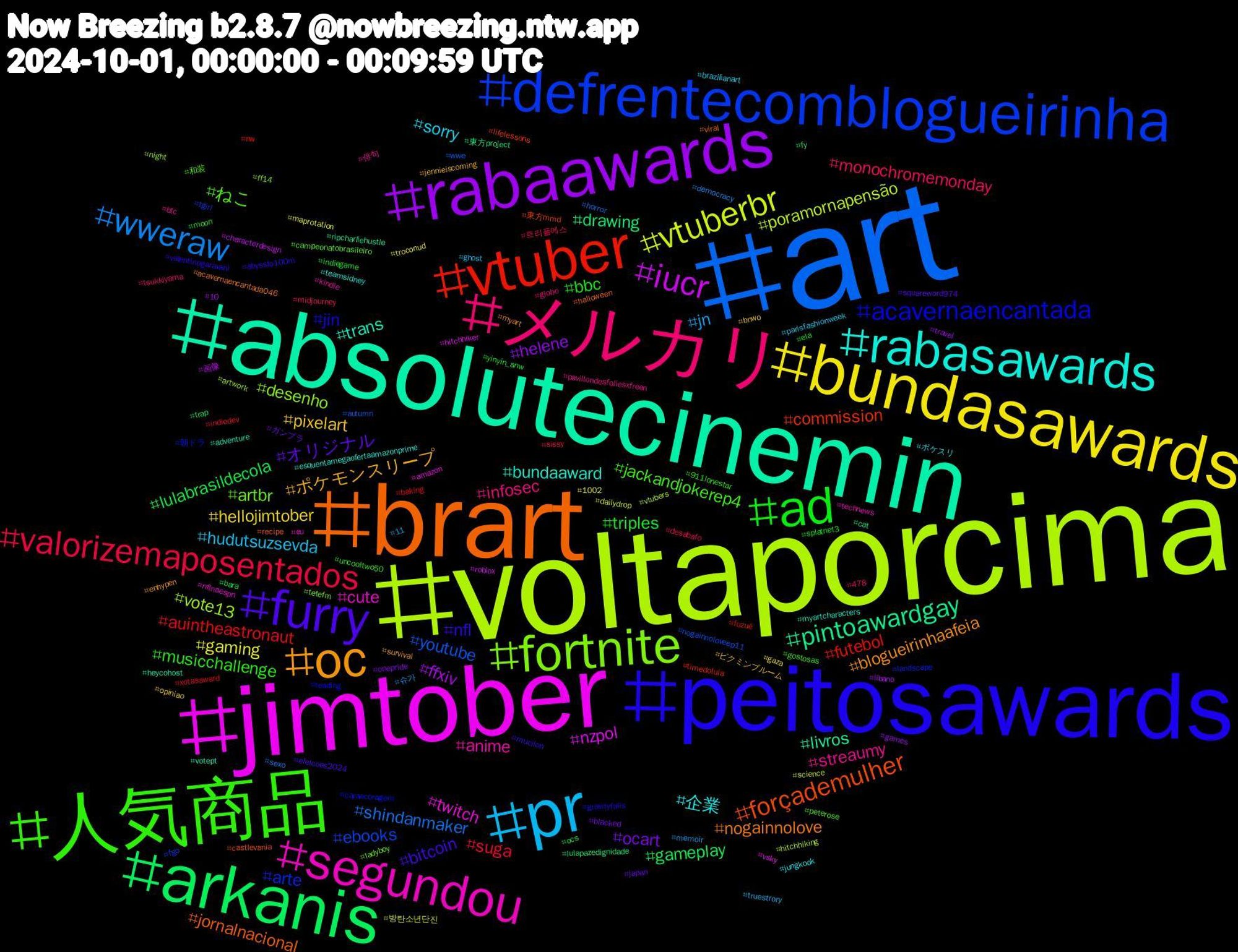 Hashtag Cloud; its hashtagged words/phrases (sorted by weighted frequency, descending):  art, voltaporcima, jimtober, absolutecinemin, brart, peitosawards, 人気商品, メルカリ, pr, bundasawards, rabaawards, arkanis, vtuber, defrentecomblogueirinha, fortnite, segundou, rabasawards, oc, furry, ad, valorizemaposentados, wweraw, vtuberbr, iucr, pintoawardgay, forçademulher, acavernaencantada, ねこ, streaumy, sorry, pixelart, ocart, lulabrasildecola, auintheastronaut, youtube, vote13, twitch, trans, nogainnolove, nfl, musicchallenge, monochromemonday, jn, gaming, ffxiv, drawing, commission, arte, artbr, anime, 企業, ポケモンスリープ, オリジナル, triples, suga, shindanmaker, poramornapensão, nzpol, livros, jornalnacional, jin, jackandjokerep4, infosec, hudutsuzsevda, hellojimtober, helene, gameplay, futebol, ebooks, desenho, cute, bundaaward, blogueirinhaafeia, bitcoin, bbc, 트리플에스, 슈가, 방탄소년단진, 画像, 東方project, 東方mmd, 朝ドラ, 和装, 俳句, ポケスリ, ピクミンブルーム, ガンプラ, yinyin_anw, xotasaward, wwe, vtubers, vsky, votept, viral, valentinogaravani, uncooltwo50, tsukkiyama, truestrory, troconud, travel, trap, timedolula, tgirl, tetefm, technews, teamsidney, survival, squareword974, splatnet3, sissy, sexo, science, roblox, ripcharliehustle, recipe, reading, peterose, pavillondesfoliesxfreen, parisfashionweek, opiniao, onepride, ocs, nw, nogainnoloveep11, night, nflnaespn, myartcharacters, myart, mucilon, moon, midjourney, memoir, maprotation, líbano, lulapazedignidade, lifelessons, landscape, ladyboy, kindle, jungkook, jennieiscoming, japan, indiegame, indiedev, horror, hitchhiking, hitchhiker, heycohost, halloween, gravityfalls, gostosas, globo, ghost, gaza, games, fy, fuzuê, fgo, ff14, eu, esquentamegaofertaamazonprime, enhypen, eleicoes2024, ela, desabafo, democracy, dailydrop, characterdesign, cat, castlevania, caraecoragem, campeonatobrasileiro, btc, brazilianart, bnwo, blacked, bara, baking, autumn, artwork, amazon, adventure, acavernaencantada046, abyssto100m, 911lonestar, 478, 11, 1002, 10