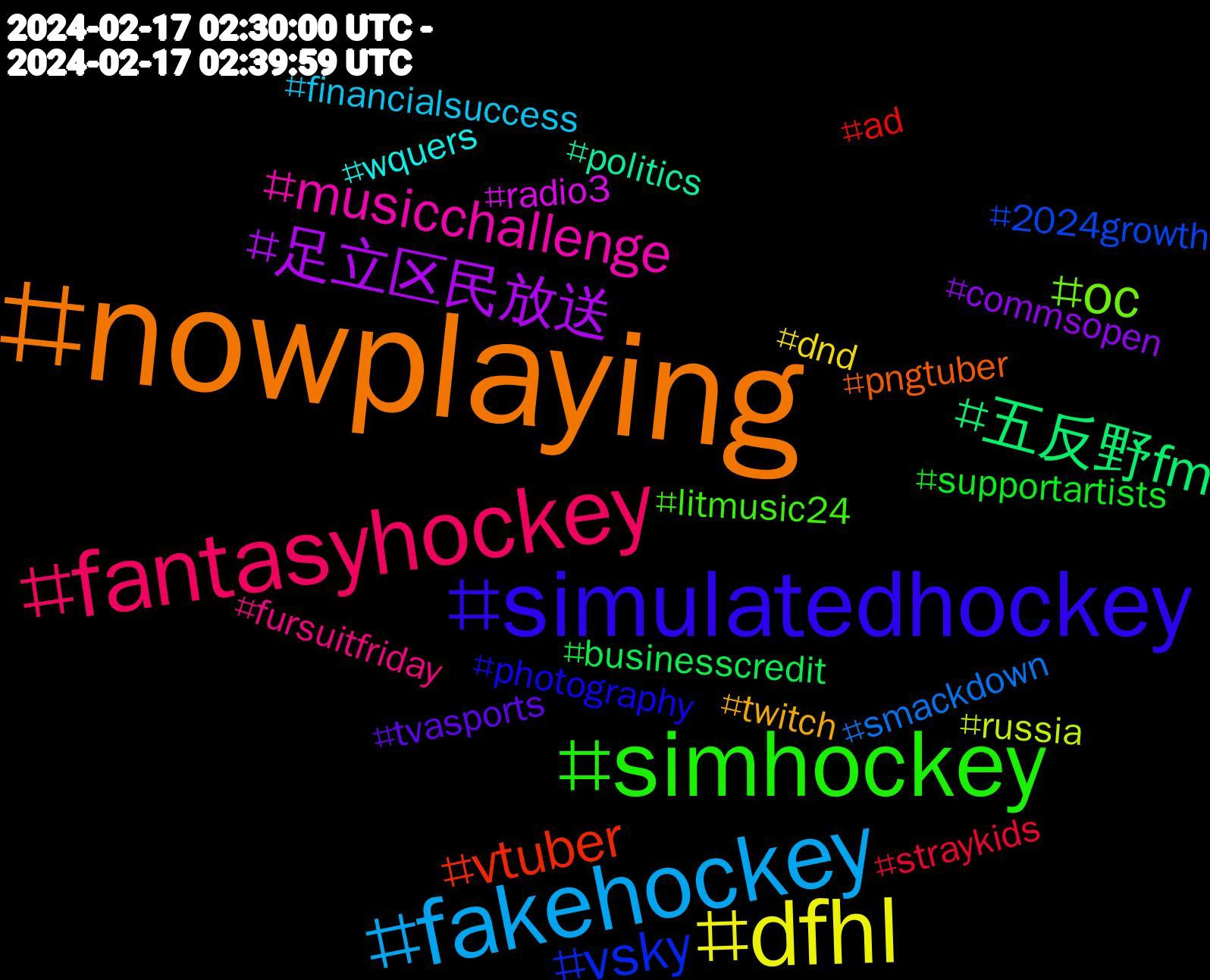 Hashtag Cloud; its hashtagged words/phrases (sorted by weighted frequency, descending):  nowplaying, simulatedhockey, simhockey, fantasyhockey, fakehockey, dfhl, 足立区民放送, 五反野fm, vtuber, vsky, oc, musicchallenge, wquers, twitch, tvasports, supportartists, straykids, smackdown, russia, radio3, politics, pngtuber, photography, litmusic24, fursuitfriday, financialsuccess, dnd, commsopen, businesscredit, ad, 2024growth