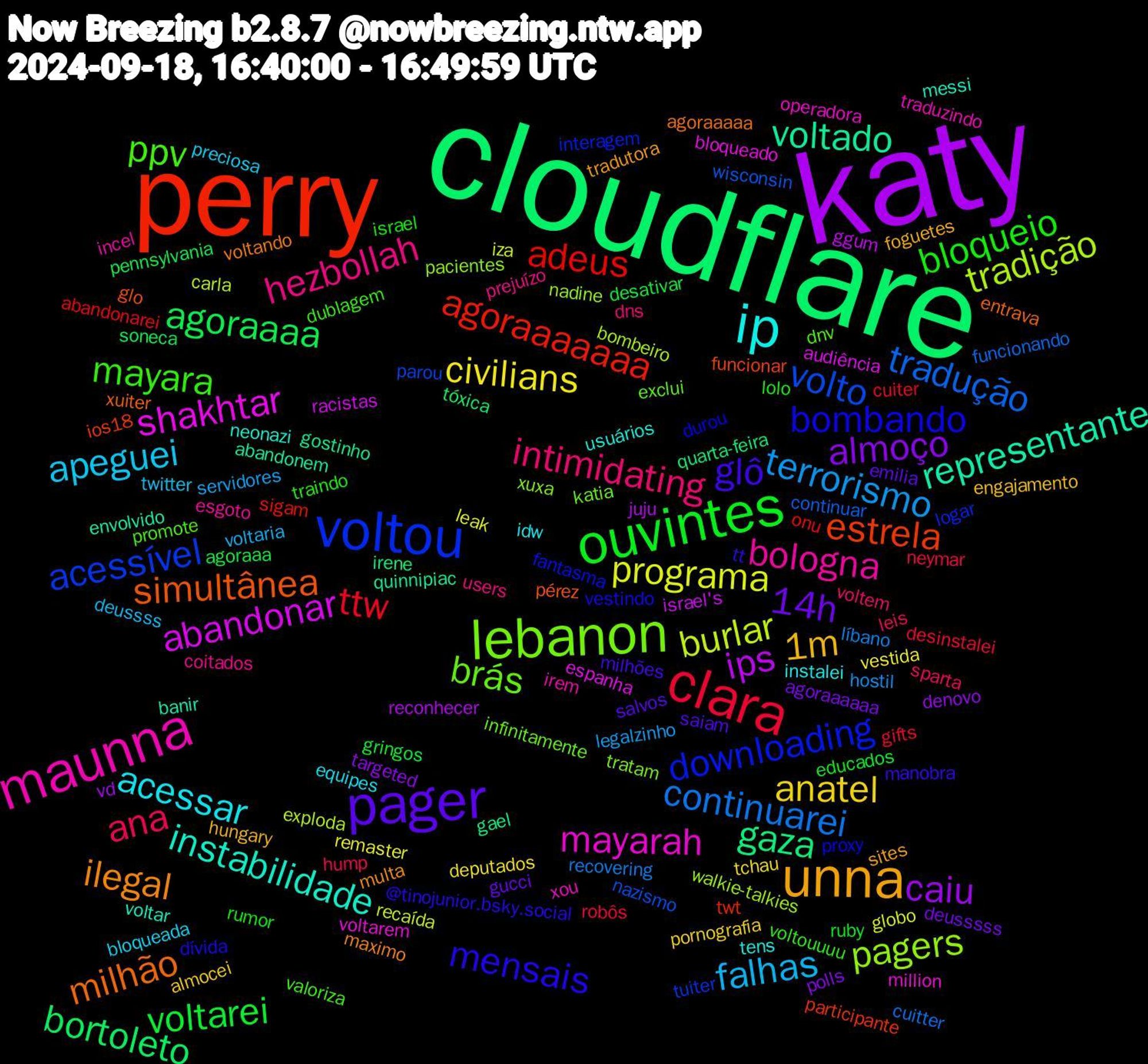 Word Cloud; its top words (sorted by weighted frequency, descending):  katy, cloudflare, perry, voltou, lebanon, maunna, ip, unna, pager, ouvintes, clara, continuarei, burlar, abandonar, voltado, simultânea, bombando, ppv, hezbollah, apeguei, anatel, almoço, agoraaaa, adeus, volto, pagers, mayarah, instabilidade, ilegal, glô, bloqueio, ana, terrorismo, programa, ips, gaza, estrela, downloading, brás, bologna, acessar, 1m, 14h, voltarei, ttw, tradução, tradição, shakhtar, representante, milhão, mensais, mayara, intimidating, falhas, civilians, caiu, bortoleto, agoraaaaaaa, acessível, xuxa, xou, usuários, tradutora, saiam, rumor, neymar, líbano, iza, israel's, gostinho, glo, durou, dnv, coitados, bloqueada, almocei, agoraaaaaa, agoraaa, abandonarei, wisconsin, walkie-talkies, voltarem, voltar, voltando, tt, traindo, sparta, servidores, remaster, reconhecer, quarta-feira, participante, logar, katia, irem, instalei, foguetes, emilia, educados, desinstalei, cuitter, carla, audiência, abandonem, xuiter, vestindo, valoriza, users, twitter, tchau, targeted, soneca, sigam, parou, pacientes, operadora, neonazi, multa, milhões, israel, hump, hostil, globo, ggum, gael, funcionar, fantasma, exclui, esgoto, equipes, engajamento, deusssss, desativar, cuiter, continuar, bombeiro, bloqueado, banir, agoraaaaa, @tinojunior.bsky.social, voltouuuu, voltem, voltaria, vestida, vd, tóxica, twt, tuiter, tratam, traduzindo, tens, sites, salvos, ruby, robôs, recovering, recaída, racistas, quinnipiac, pérez, proxy, promote, prejuízo, preciosa, pornografia, polls, pennsylvania, onu, nazismo, nadine, million, messi, maximo, manobra, lolo, leis, legalzinho, leak, juju, irene, ios18, interagem, infinitamente, incel, idw, hungary, gucci, gringos, gifts, funcionando, exploda, espanha, envolvido, entrava, dívida, dublagem, dns, deussss, deputados, denovo