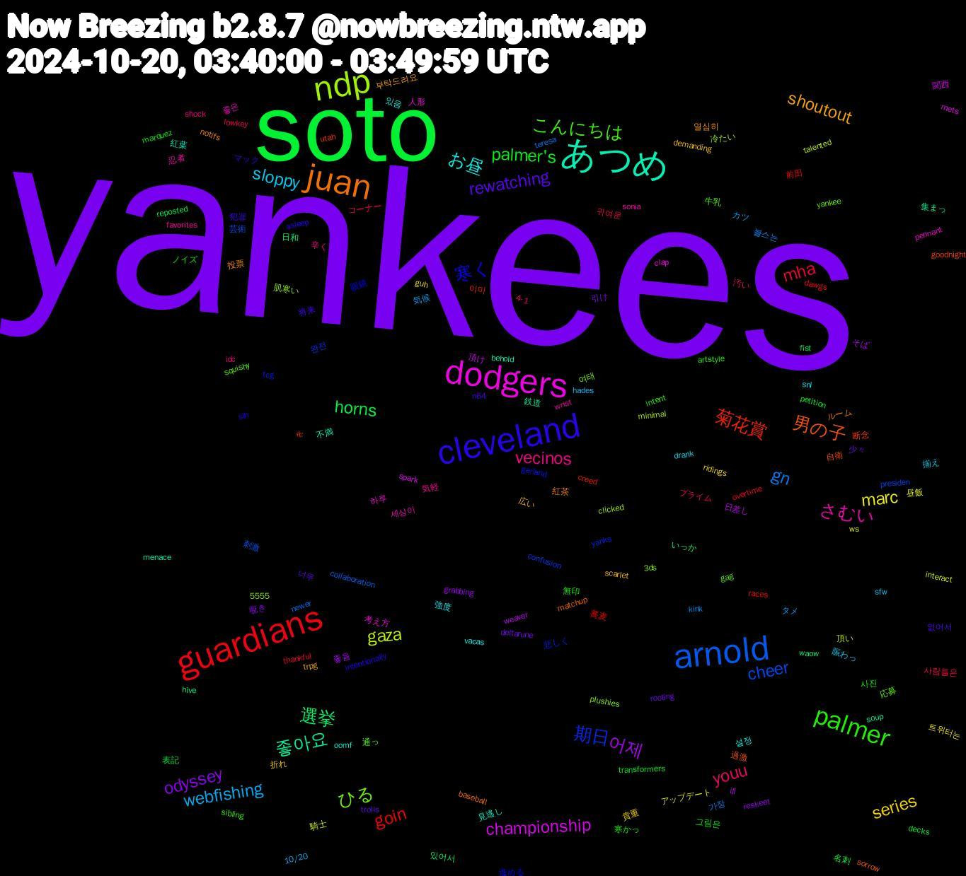 Word Cloud; its top words (sorted by weighted frequency, descending):  yankees, soto, guardians, arnold, ndp, dodgers, あつめ, juan, cleveland, palmer, youu, webfishing, marc, 어제, 選挙, 菊花賞, 期日, ひる, さむい, お昼, shoutout, rewatching, palmer's, mha, gn, gaza, championship, 좋아요, 男の子, 寒く, こんにちは, vecinos, sloppy, series, odyssey, horns, goin, cheer, 하루, 見逃し, 投票, 将来, 寒かっ, プライム, タメ, ws, weaver, waow, utah, tcg, squishy, sonia, snl, scarlet, rooting, petition, overtime, newer, minimal, mets, menace, matchup, intentionally, intent, idc, hades, guh, grabbing, fist, creed, confusion, 3ds, 좋은, 있음, 열심히, 없어서, 사진, 사람들은, 블스는, 騎士, 頂け, 集まっ, 自衛, 眼鏡, 牛乳, 気軽, 揃え, 折れ, 引け, 名刺, 前田, 刺激, 冷たい, 人形, 不満, ルーム, マック, ノイズ, コーナー, カツ, アップデート, そば, いっか, ค่ะ, yanks, yankee, wrist, vacas, trpg, trolls, transformers, thankful, teresa, talented, spark, soup, sorrow, sih, sibling, shock, sfw, ridings, reskeet, reposted, races, presiden, plushies, pennant, oomf, notifs, n64, marquez, lowkey, kink, interact, ill, hive, goodnight, garland, gag, favorites, drank, demanding, deltarune, decks, dawgs, collaboration, clicked, clap, behold, baseball, asleep, artstyle, 5555, 4-1, 10/20, 트위터는, 좋음, 있어서, 이미, 완전, 여태, 세상이, 설정, 부탁드려요, 너무, 그림은, 귀여운, 가장, 頂い, 関西, 鉄道, 過激, 進める, 通っ, 辛く, 賑わっ, 貴重, 覗き, 表記, 蕎麦, 芸術, 肌寒い, 考え方, 紅葉, 紅茶, 犯罪, 無印, 汚い, 気候, 昼飯, 日差し, 日和, 断念, 悲しく, 応募, 忍者, 強度, 広い, 少々