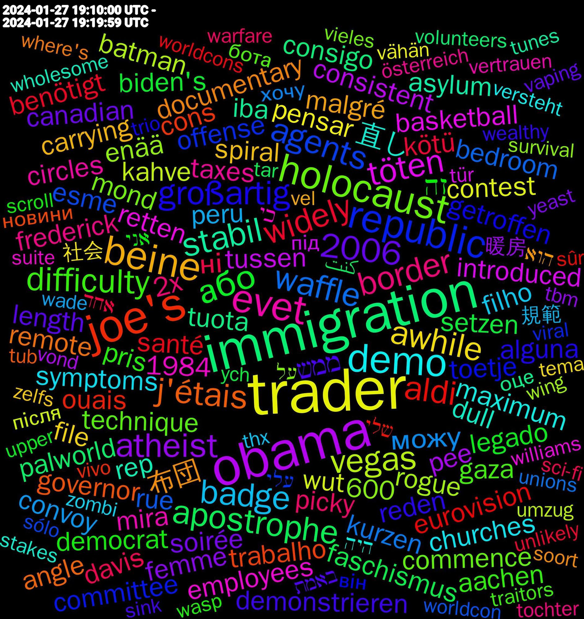 Word Cloud; its top words (sorted by weighted frequency, descending):  trader, obama, immigration, joe's, republic, holocaust, evet, demo, beine, або, widely, waffle, vegas, töten, stabil, j'étais, großartig, difficulty, border, badge, awhile, atheist, apostrophe, aldi, agents, 2006, 直し, 布団, ממש, זה, ні, можу, wut, tussen, tuota, trabalho, toetje, technique, taxes, symptoms, spiral, soirée, setzen, santé, rue, rogue, retten, rep, remote, reden, pris, picky, peru, pensar, pee, palworld, ouais, offense, mond, mira, maximum, malgré, length, legado, kötü, kurzen, kahve, introduced, iba, governor, getroffen, gaza, frederick, filho, file, femme, faschismus, eurovision, esme, enää, employees, dull, documentary, demonstrieren, democrat, davis, convoy, contest, consistent, consigo, cons, committee, commence, circles, churches, carrying, canadian, biden's, benötigt, bedroom, batman, basketball, asylum, assistance, angle, alguna, aachen, 600, 2x, 1984, 規範, 社会, 暖房, كنت, שלי, עלי, על, כי, היה, הוא, באמת, אני, אחד, хочу, після, під, оце, новини, він, бота, österreich, zombi, zelfs, yeast, ych, worldcons, worldcon, wing, williams, wholesome, where's, wealthy, wasp, warfare, wade, vähän, vond, volunteers, vivo, viral, vieles, vertrauen, versteht, vel, vaping, upper, unlikely, unions, umzug, tür, tunes, tub, trio, transferred, traitors, touching, tochter, thx, tema, tbm, tar, sûr, sólo, suscríbete, survival, supported, suite, suggestion, stanley, stakes, squirrel, squeeze, spørgsmål, spouse, spoiled, spiegel, speaks, sorriso, soort, slavery, sink, shutdown, separated, searching, scroll, sci-fi, scheinbar, schaue, schatten, saturday