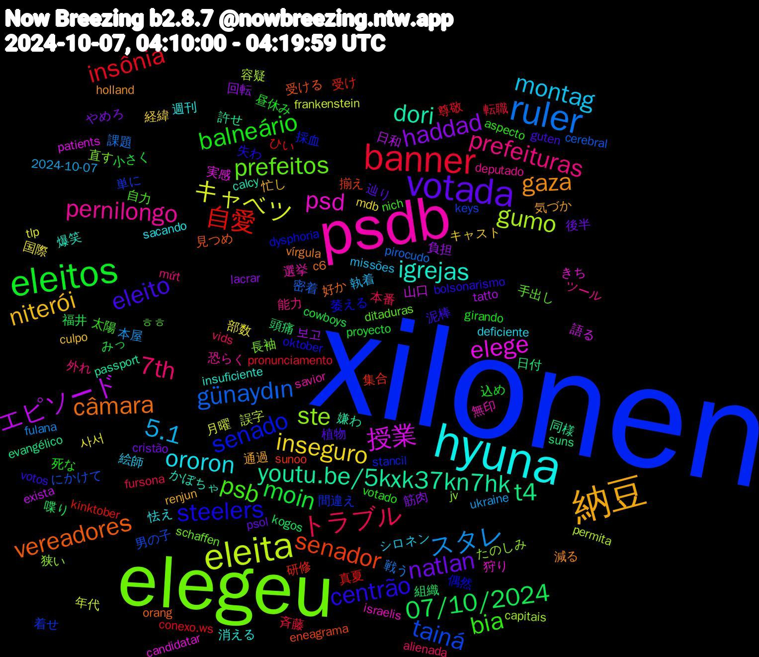 Word Cloud; its top words (sorted by weighted frequency, descending):  xilonen, elegeu, psdb, hyuna, 納豆, votada, eleitos, banner, ruler, eleita, 授業, youtu.be/5kxk37kn7hk, vereadores, steelers, psb, prefeituras, montag, inseguro, haddad, 07/10/2024, 自愛, tainá, ste, psd, igrejas, gaza, eleito, balneário, トラブル, スタレ, キャベツ, エピソード, t4, senador, senado, prefeitos, pernilongo, ororon, niterói, natlan, moin, insônia, günaydın, gumo, elege, dori, câmara, centrão, bia, 7th, 5.1, 部数, 負担, 組織, 研修, 着せ, 直す, 無印, 消える, 気づか, 植物, 昼休み, 斉藤, 戦う, 年代, 山口, 同様, 受ける, 偶然, ㅎㅎ, ツール, シロネン, キャスト, やめろ, みっ, ひい, にかけて, たのしみ, きち, かぼちゃ, vírgula, votos, votado, vids, ukraine, tlp, tatto, suns, sunoo, stancil, schaffen, savior, sacando, renjun, psol, proyecto, pronunciamento, pirocudo, permita, patients, passport, orang, oktober, nich, mứt, missões, mdb, lacrar, kogos, kinktober, keys, jv, israelis, insuficiente, holland, guten, girando, fursona, fulana, frankenstein, exista, evangélico, eneagrama, dysphoria, ditaduras, deputado, deficiente, culpo, cristão, cowboys, conexo.ws, cerebral, capitais, candidatar, calcy, c6, bolsonarismo, aspecto, alienada, 2024-10-07, 사서, 보고, 頭痛, 集合, 間違え, 長袖, 選挙, 週刊, 通過, 辿り, 込め, 転職, 課題, 誤字, 語る, 許せ, 見つめ, 萎える, 自力, 能力, 絵師, 経緯, 筋肉, 福井, 真夏, 男の子, 狭い, 狩り, 爆笑, 減る, 泥棒, 死な, 本番, 本屋, 月曜, 日和, 日付, 揃え, 採血, 手出し, 恐らく, 怯え, 忙し, 後半, 小さく, 尊敬, 密着, 容疑, 実感, 嫌わ, 好か, 失わ, 太陽, 外れ, 執着, 国際, 回転, 喋り, 受け, 単に