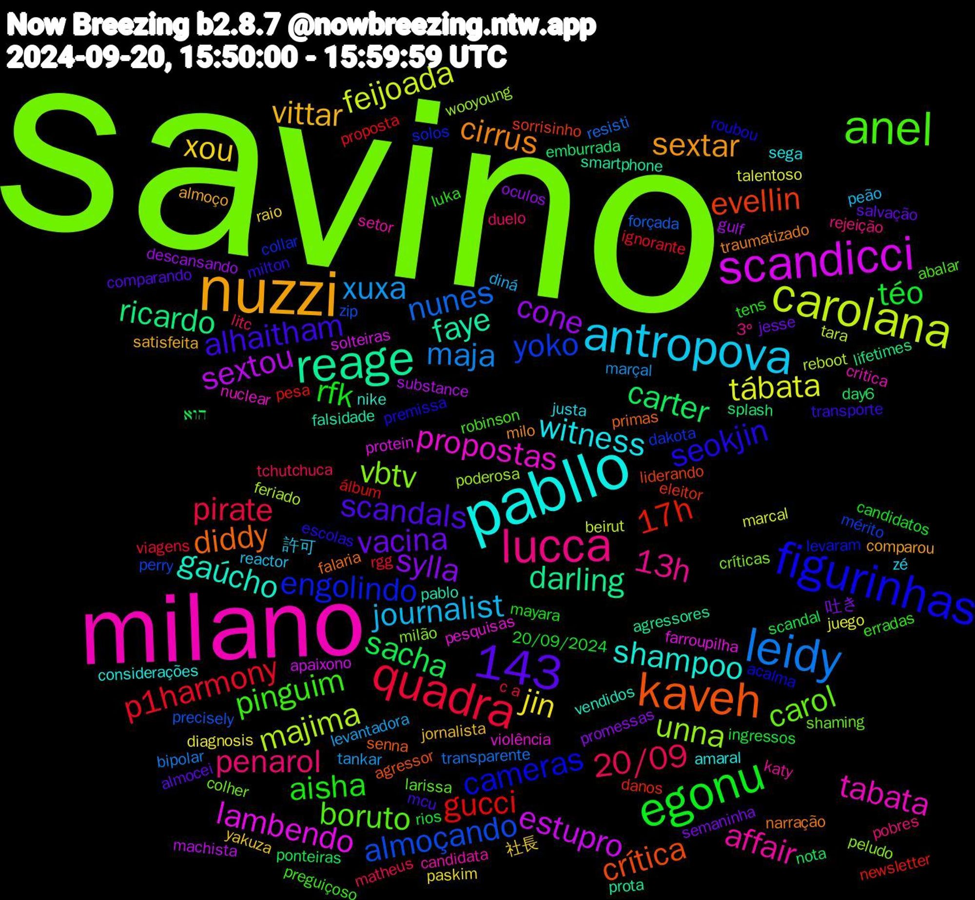 Word Cloud; its top words (sorted by weighted frequency, descending):  savino, milano, pabllo, nuzzi, egonu, 143, quadra, leidy, carolana, scandicci, reage, kaveh, figurinhas, anel, lucca, antropova, xou, sylla, sacha, gucci, almoçando, unna, propostas, gaúcho, cirrus, alhaitham, aisha, 20/09, xuxa, tábata, sextou, ricardo, evellin, engolindo, carol, affair, witness, vittar, vacina, téo, p1harmony, nunes, majima, lambendo, faye, diddy, seokjin, pinguim, penarol, journalist, jin, cone, carter, 17h, yoko, vbtv, tabata, shampoo, sextar, scandals, rfk, pirate, maja, feijoada, estupro, darling, crítica, cameras, boruto, 13h, zé, yakuza, semaninha, scandal, proposta, precisely, poderosa, pesquisas, pablo, narração, milton, luka, litc, levantadora, juego, gulf, emburrada, eleitor, collar, colher, candidata, amaral, almoço, almocei, 20/09/2024, viagens, transparente, tara, solteiras, smartphone, senna, roubou, robinson, rejeição, reactor, raio, promessas, ponteiras, pesa, perry, peludo, nuclear, nike, milo, mcu, mayara, matheus, marçal, marcal, machista, lifetimes, liderando, levaram, larissa, katy, justa, jornalista, jesse, ingressos, ignorante, forçada, feriado, farroupilha, falsidade, falaria, escolas, erradas, duelo, diná, diagnosis, descansando, day6, danos, dakota, críticas, critica, considerações, comparou, comparando, candidatos, c+a, bipolar, beirut, apaixono, agressores, agressor, acalma, abalar, 3º, 許可, 社長, 吐き, הוא, álbum, zip, wooyoung, violência, vendidos, traumatizado, transporte, tens, tchutchuca, tankar, talentoso, substance, splash, sorrisinho, solos, shaming, setor, sega, satisfeita, salvação, rios, rgg, resisti, reboot, protein, prota, primas, premissa, preguiçoso, pobres, peão, paskim, oculos, nota, newsletter, mérito, milão