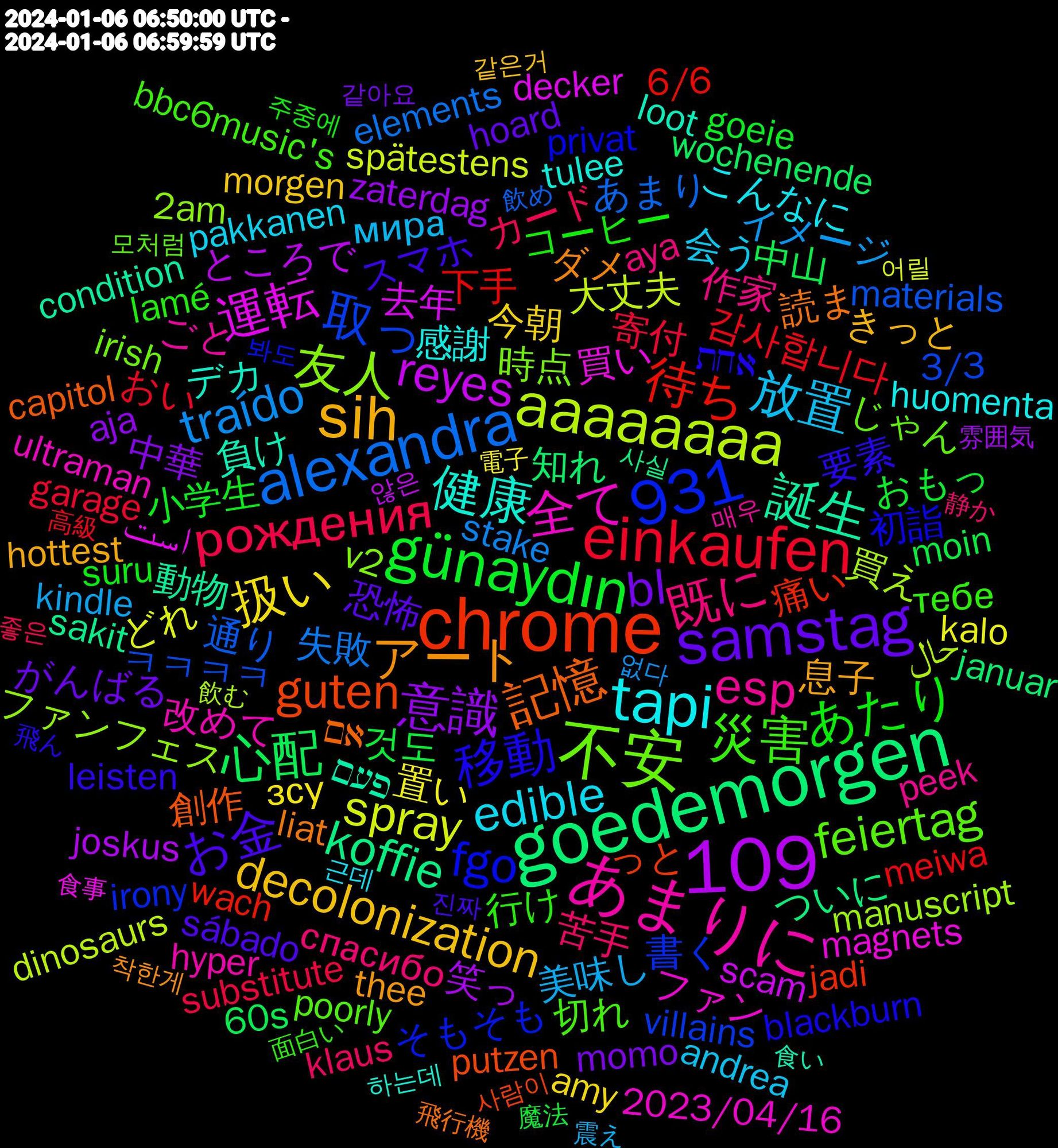 Word Cloud; its top words (sorted by weighted frequency, descending):  goedemorgen, chrome, 109, 不安, あまりに, tapi, sih, samstag, günaydın, einkaufen, alexandra, aaaaaaaa, 931, 運転, 誕生, 記憶, 移動, 災害, 既に, 放置, 扱い, 意識, 心配, 待ち, 取っ, 友人, 全て, 健康, アート, お金, あたり, рождения, traído, spray, reyes, koffie, guten, fgo, feiertag, esp, edible, decolonization, bl, 것도, 감사합니다, 通り, 買え, 買い, 負け, 読ま, 要素, 行け, 苦手, 美味し, 置い, 笑っ, 知れ, 痛い, 書く, 時点, 改めて, 感謝, 息子, 恐怖, 小学生, 寄付, 失敗, 大丈夫, 去年, 動物, 創作, 初詣, 切れ, 作家, 会う, 今朝, 中華, 中山, 下手, ㅋㅋㅋㅋ, ファンフェス, ファン, デカ, ダメ, スマホ, コーヒー, カード, イメージ, どれ, ところで, ついに, っと, そもそも, じゃん, ごと, こんなに, きっと, がんばる, おもっ, おい, あまり, حال, است, פעם, אם, אחת, тебе, спасибо, мира, зсу, zaterdag, wochenende, wach, villains, v2, ultraman, tulee, thee, sábado, suru, substitute, stake, spätestens, scam, sakit, putzen, privat, poorly, peek, pakkanen, morgen, momo, moin, meiwa, materials, manuscript, magnets, loot, liat, leisten, lamé, klaus, kindle, kalo, joskus, januar, jadi, irony, irish, hyper, huomenta, hottest, hoard, goeie, garage, elements, dinosaurs, decker, condition, capitol, blackburn, bbc6music's, aya, andrea, amy, aja, 60s, 6/6, 3/3, 2am, 2023/04/16, 하는데, 착한게, 진짜, 주중에, 좋은, 없다, 어릴, 않은, 사실, 사람이, 봐도, 모처럼, 매우, 근데, 같은거, 같아요, 魔法, 高級, 飲め, 飲む, 食事, 食い, 飛行機, 飛ん, 面白い, 静か, 震え, 電子, 雰囲気