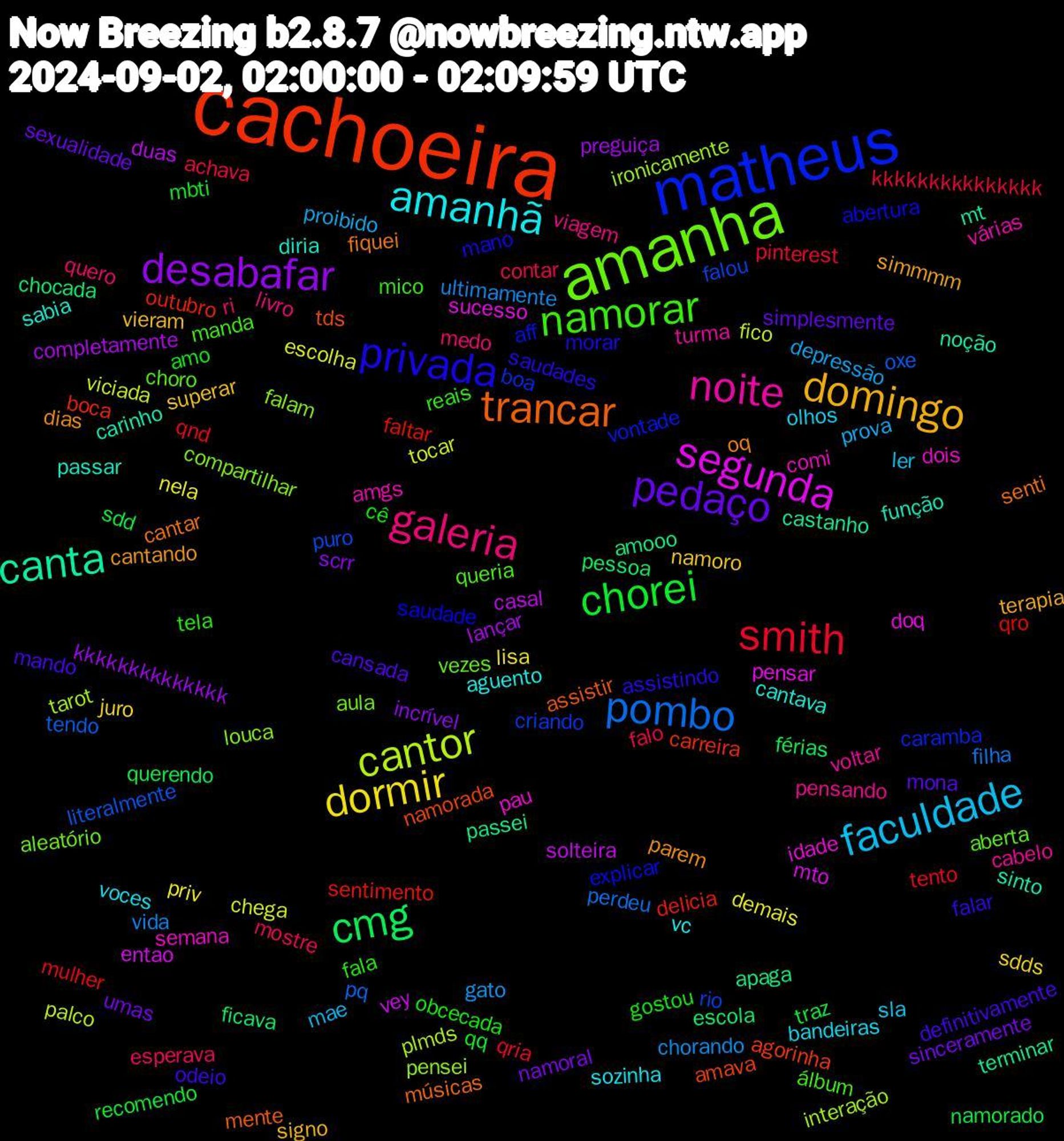 Word Cloud; its top words (sorted by weighted frequency, descending):  cachoeira, matheus, amanha, noite, amanhã, domingo, pedaço, chorei, smith, pombo, cantor, segunda, canta, trancar, privada, namorar, galeria, faculdade, dormir, desabafar, cmg, sentimento, rio, louca, semana, sabia, parem, mando, gostou, falo, ultimamente, tocar, solteira, passei, namorada, explicar, choro, cabelo, bandeiras, superar, sinceramente, sdd, qnd, oxe, interação, doq, carinho, cantar, assistindo, tela, ri, proibido, nela, lançar, escola, boca, boa, aula, amgs, aguento, simmmm, mona, mbti, kkkkkkkkkkkkkkk, filha, fico, entao, castanho, assistir, abertura, álbum, viagem, sla, sdds, scrr, querendo, qro, puro, pensei, pau, passar, oq, odeio, obcecada, mostre, gato, escolha, duas, amooo, agorinha, vontade, vezes, turma, sozinha, signo, sexualidade, recomendo, qria, pq, plmds, pensar, noção, músicas, morar, mico, medo, mae, lisa, kkkkkkkkkkkkkk, ficava, delicia, criando, compartilhar, comi, cantava, cantando, cansada, amo, achava, vida, viciada, vey, terminar, tds, saudade, queria, pensando, olhos, namoro, namoral, namorado, mulher, literalmente, ironicamente, idade, função, fiquei, falar, fala, esperava, depressão, demais, completamente, chocada, carreira, caramba, aleatório, várias, vc, terapia, simplesmente, qq, pinterest, perdeu, palco, mto, mt, mente, mano, manda, livro, ler, juro, incrível, férias, faltar, falou, falam, dois, diria, dias, definitivamente, cê, contar, chorando, chega, casal, apaga, amava, aff, aberta, voltar, voces, vieram, umas, traz, tento, tendo, tarot, sucesso, sinto, senti, saudades, reais, quero, prova, priv, preguiça, pessoa, outubro