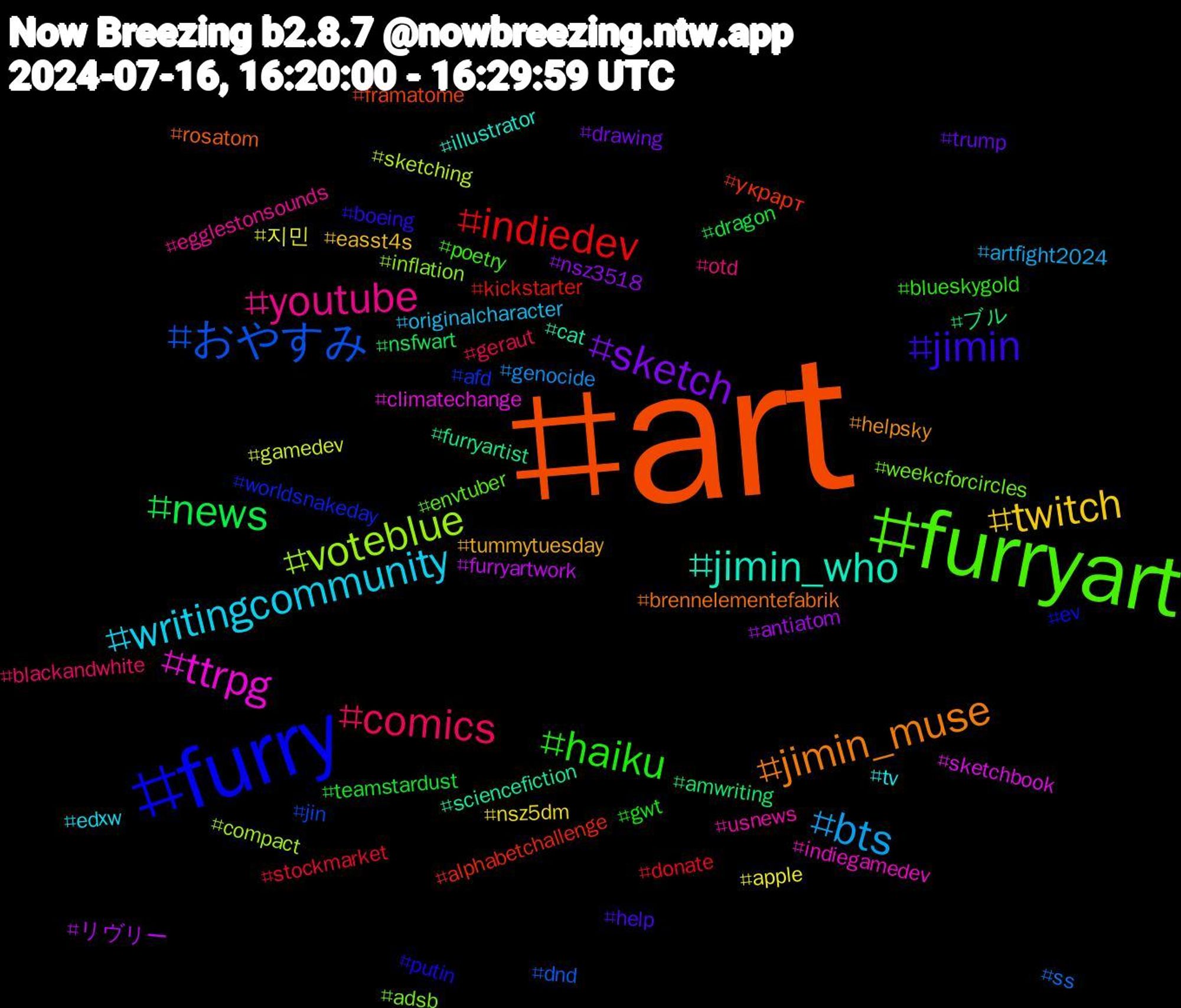 Hashtag Cloud; its hashtagged words/phrases (sorted by weighted frequency, descending):  art, furry, furryart, youtube, writingcommunity, twitch, sketch, news, indiedev, おやすみ, voteblue, ttrpg, jimin_who, jimin_muse, jimin, haiku, comics, bts, 지민, リヴリー, ブル, украрт, worldsnakeday, weekcforcircles, usnews, tv, tummytuesday, trump, teamstardust, stockmarket, ss, sketching, sketchbook, sciencefiction, rosatom, putin, poetry, otd, originalcharacter, nsz5dm, nsz3518, nsfwart, kickstarter, jin, inflation, indiegamedev, illustrator, helpsky, help, gwt, geraut, genocide, gamedev, furryartwork, furryartist, framatome, ev, envtuber, egglestonsounds, edxw, easst4s, drawing, dragon, donate, dnd, compact, climatechange, cat, brennelementefabrik, boeing, blueskygold, blackandwhite, artfight2024, apple, antiatom, amwriting, alphabetchallenge, afd, adsb