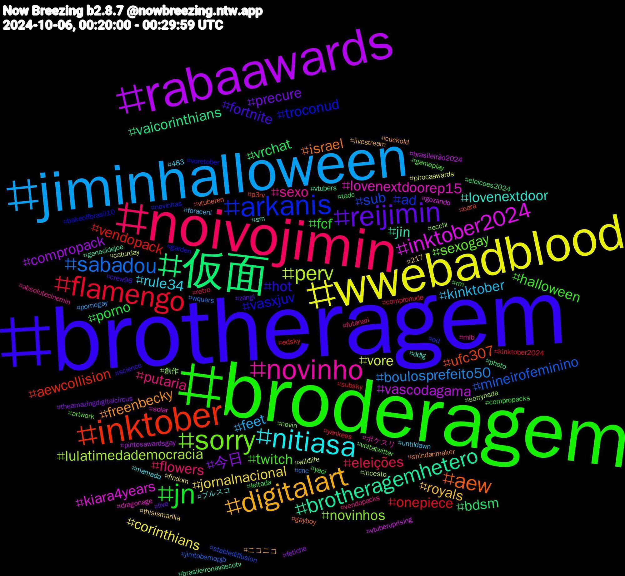 Hashtag Cloud; its hashtagged words/phrases (sorted by weighted frequency, descending):  brotheragem, broderagem, noivojimin, jiminhalloween, wwebadblood, rabaawards, 仮面, inktober, arkanis, sorry, novinho, nitiasa, digitalart, reijimin, jn, flamengo, sabadou, perv, inktober2024, brotheragemhetero, aew, vasxjuv, twitch, putaria, kinktober, jornalnacional, 今日, vrchat, vendopack, sub, novinhos, lovenextdoorep15, lovenextdoor, freenbecky, fortnite, fcf, eleições, boulosprefeito50, vore, vascodagama, vaicorinthians, ufc307, troconud, sexogay, sexo, rule34, royals, precure, porno, onepiece, mineirofeminino, lulatimedademocracia, kiara4years, jin, israel, hot, halloween, flowers, feet, corinthians, compropack, bdsm, aewcollision, ad, 創作, ポケスリ, ブルスコ, ニコニコ, zangi, yaoi, yankees, wquers, wildlife, vtuberuprising, vtubers, vtuberen, voretober, voltatwitter, vendopacks, untildawn, thisismarilia, theamazingdigitalcircus, tadc, subsky, stablediffusion, sorrynada, solar, sm, shindanmaker, science, rm, retro, pornogay, pirocaawards, pintosawardsgay, photo, p3rv, novinhas, novin, mlb, mamada, livestream, live, leitada, kinktober2024, jimtobernopjb, incesto, gozando, genocidejoe, gayboy, garden, gameplay, futanari, foraceni, findom, fetiche, eleicoes2024, edsky, ed, ecchi, dragonage, ddlg, cuckold, crew96, compropacks, compronude, cnc, caturday, brasileirão2024, brasileironavascotv, bara, bakeoffbrasil10, artwork, absolutecinemin, 483, 217